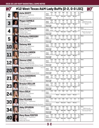 2019-20 LADY BUFF BASKETBALL GAME NOTES
Lexy HIGHTOWER
Guard | 5-8 | Senior
Amarillo, Texas
Amarillo High School
	 GP/S	MIN	 PTS	 REB	 AST	 FG	 3FG	 FT
‘19-20	---	---	---	---	---	---	---	---
Career	95/79	28.7	 13.5	 2.7	 1.7	 .494	 .448	 .781
	 Points	 Rebounds	Assists	 Minutes
Season High:	 --	--	--	--
Career High:	 29	9	 6	41
Notes:
3
Megan GAMBLE
Guard | 5-7 | Senior
Omaha, Nebraska
Central High School (North Dakota State)
	 GP/S	MIN	 PTS	 REB	 AST	 FG	 3FG	 FT
‘19-20	4/4	27.5	4.3	3.3	3.3	.467	.375	.000
Career	68/66	25.0	 5.7	 2.8	 4.4	 .459	 .359	 .724
	Points	Rebounds	Assists	 Minutes
Season High:	 7	 4	 5	36
Career High:	 17	 9	 13	36
Notes:
2
Asha SCOTT
Guard | 5-8 | Sophomore
Washington, D.C.
St. John’s College High School (Vermont)
	 GP/S	MIN	 PTS	 REB	 AST	 FG	 3FG	 FT
‘19-20	 3/0	 9.0	 1.0	 1.3	 0.3	 .500	.000	.500
Career	 3/0	 9.0	 1.0	 1.3	 0.3	 .500	.000	.500
	 Points	 Rebounds	Assists	 Minutes
Season High:	 3	 3	 1	13
Career High:	 3	 3	 1	13
Notes:
5
McKauley GREGORY
Guard | 5-9 | Freshman
Lubbock, Texas
Cooper High School
	 GP/S	MIN	 PTS	 REB	 AST	 FG	 3FG	 FT
‘19-20	 1/0	 5.0	 0.0	 0.0	 0.0	 .000	.000	.000
Career	 1/0	 5.0	 0.0	 0.0	 0.0	 .000	.000	.000
	 Points	 Rebounds	Assists	 Minutes
Season High:	 --	--	--	5
Career High:	 --	--	--	5
Notes:
Delaney NIX
Guard | 5-8 | Sophomore
Tahlequah, Oklahoma
Tahlequah High School
	 GP/S	MIN	 PTS	 REB	 AST	FG	3FG	FT
‘19-20	 4/4	 26.5	 9.3	 2.8	 2.3	 .483	.429	.000
Career	37/21	 18.7	 6.6	 1.4	 1.6	 .443	 .393	 .724
	 Points	 Rebounds	Assists	Minutes
Season High:	 15	 5	 4	33
Career High:	 21	 5	 4	33
Notes:
11
Nathalie LINDEN
Guard | 5-10 | Senior
Stockholm, Sweden
Lulea Gymnasieskola (Colorado State)
	 GP/S	MIN	 PTS	 REB	 AST	 FG	 3FG	 FT
‘19-20	4/4	13.3	1.5	 1.3	 0.8	.143	.200	.500
Career	32/15	 21.8	 4.4	 2.7	 1.9	 .423	 .226	 .600
	 Points	Rebounds	Assists	Minutes
Season High:	 5	 2	 2	20
Career High:	 13	 8	 6	32
Notes:
12
Sienna LENZ
Guard | 5-9 | Sophomore
Chilliwack, British Columbia
Abbotsford Senior Secodary (Simon Fraser)
	 GP/S	MIN	 PTS	 REB	 AST	 FG	 3FG	 FT
‘19-20	 4/0	 21.0	 4.5	 3.5	 1.5	 .400	.000	.333
Career	 4/0	 21.0	 4.5	 3.5	 1.5	 .400	.000	.333
	 Points	 Rebounds	Assists	 Minutes
Season High:	 8	 5	 2	27
Career High:	 8	 5	 2	27
Notes:
20
Tiana PARKER
Post | 6-5 | Senior
Chehalis, Washington
West High School (Tennessee State)
	 GP/S	MIN	 PTS	 REB	 BLK	 FG	 3FG	 FT
‘19-20	 4/4	 18.8	 8.0	 4.5	 1.8	 .467	.000	.333
Career	 39/37	19.5	 8.1	 5.3	 1.6	 .498	.000	.554
	 Points	Rebounds	Blocks	 Minutes
Season High:	 13	 8	 3	27
Career High:	 23	10	 7	30
Notes:
21
Daria COSGROVE
Guard | 5-9 | Junior
Plano, Texas
Plano West High School
	 GP/S	MIN	 PTS	 REB	 AST	 FG	 3FG	 FT
‘19-20	 4/0	 24.0	 4.0	 4.0	 1.5	 .278	 .200	1.000
Career	38/0	 8.3	 1.2	 1.2	 0.7	 .225	 .180	1.000
	 Points	Rebounds	Assists	 Minutes
Season High:	 9	 7	 4	31
Career High:	 9	 7	 4	31
Notes:
23
Braylyn DOLLAR
Forward | 6-0 | Sophomore
Lubbock, Texas
Monterey High School
	 GP/S	MIN	 PTS	 REB	 AST	 FG	 3FG	 FT
‘19-20	 4/2	 23.8	 11.3	 6.0	 2.0	 .429	.250	.769
Career	37/2	 14.6	 4.5	 4.1	 1.0	 .505	 .182	 .585
	 Points	 Rebounds	Assists	Minutes
Season High:	 18	10	 4	27
Career High:	 18	 11	 4	27
Notes:
Klara DOLK
Guard | 5-11 | Freshman
Stockholm, Sweden
Lulea Gymnasieskola
	 GP/S	MIN	 PTS	 REB	 AST	 FG	 3FG	 FT
‘19-20	---	---	---	---	---	---	---	---
Career	---	---	---	---	---	---	---	---
	 Points	 Rebounds	Assists	 Minutes
Season High:	 --	--	--	--
Career High:	 --	--	--	--
Notes:
30
Ella FELKINS
Forward | 6-2 | Sophomore
Spring, Texas
Klein Collins High School (Georgia Southern)
	 GP/S	MIN	 PTS	 REB	 BLK	 FG	 3FG	 FT
‘19-20	---	---	---	---	---	---	---	---
Career	---	---	---	---	---	---	---	---
	 Points	Rebounds	Blocks	 Minutes
Season High:	 --	--	--	--
Career High:	 --	--	--	--
Notes:
34
Abby SPURGIN
Post | 6-2 | Junior
Fredericksburg, Texas
Fredericksburg High School
	 GP/S	MIN	 PTS	 REB	 BLK	FG	3FG	FT
‘19-20	 4/0	 20.3	12.0	 5.5	 2.8	 .513	.000	.615
Career	59/1	 13.4	 6.7	 3.8	 1.6	 .528	.000	 .712
	 Points	Rebounds	Blocks	 Minutes
Season High:	 20	6	 4	25
Career High:	 25	15	 9	26
Notes:
Mary Rose FOSTER
Forward | 6-0 | Sophomore
Frisco, Texas
Reedy High School
	 GP/S	MIN	 PTS	 REB	 AST	 FG	 3FG	 FT
‘19-20	 4/2	 17.0	 3.3	 3.8	 0.5	 .417	 .250	.286
Career	15/2	 10.1	 2.1	 1.8	 0.4	 .480	 .143	 .462
	 Points	 Rebounds	Assists	 Minutes
Season High:	 7	 6	 1	25
Career High:	 7	 6	 1	25
Notes:
(Tee-on-uh)
(Dar-ee-uh)
(Spur-gin)
#12 West Texas A&M Lady Buffs (2-2, 0-0 LSC)
4
10
24
40
(Nat-uh-lee)
2018-19 All-Lone Star
Conference Honorable
Mention
2018-19 WBCA All-American
2019-20 LSC Preseason
Player of the Year
2018-19 Lone Star
Conference Championship
Most Valuable Player
(Klar-uh)
 