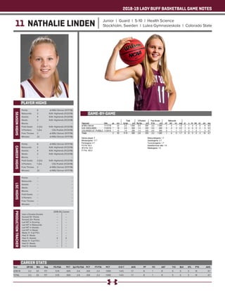 2018-19 LADY BUFF BASKETBALL GAME NOTES
11 NATHALIE LINDEN Junior | Guard | 5-10 | Health Science
Stockholm, Sweden | Lulea Gymnasieskola | Colorado State
PLAYER HIGHS
SEASONHIGHS
Year	 GP-GS	 Min	 Avg	 FG-FGA	 PCT	 3pt FG-FGA	 PCT	 FT-FTA	 PCT	 O-D-T	 AVG	 PF	 FO	 AST	 T/O	 BLK	 STL	 PTS	 AVG
2018-19	 3-2	53	17.7	 5-10	 .500	 2-6	 .333	 2-2	 1.000	 1-4-5	 1.7	 8	 1	 8	 5	 0	 3	 14	 4.7
TOTAL	 3-2	53	17.7	 5-10	 .500	 2-6	 .333	 2-2	 1.000	 1-4-5	 1.7	 8	 1	 8	 5	 0	 3	 14	 4.7
CAREER STATS
Points: 	 6	 at MSU Denver (11/17/18)
Rebounds: 	 3	 N.M. Highlands (11/23/18)
Assists: 	 4	 N.M. Highlands (11/23/18)
Steals: 	 2	 N.M. Highlands (11/23/18)
Blocks: 	 --	 --
Field Goals: 	 2 (2x)	 N.M. Highlands (11/23/18)
3-Pointers: 	 1 (2x)	 CSU-Pueblo (11/24/18)
Free Throws: 	 2	 at MSU Denver (11/17/18)
Minutes: 	 22	 at MSU Denver (11/17/18)
CAREERHIGHS
Points: 	 6	 at MSU Denver (11/17/18)
Rebounds: 	 3	 N.M. Highlands (11/23/18)
Assists: 	 4	 N.M. Highlands (11/23/18)
Steals: 	 2	 N.M. Highlands (11/23/18)
Blocks: 	 --	 --
Field Goals: 	 2 (2x)	 N.M. Highlands (11/23/18)
3-Pointers: 	 1 (2x)	 CSU-Pueblo (11/24/18)
Free Throws: 	 2	 at MSU Denver (11/17/18)
Minutes: 	 22	 at MSU Denver (11/17/18)
LSCHIGHS
Points: 	 --	 --
Rebounds: 	 --	 --
Assists: 	 --	 --
Steals: 	 --	 --
Blocks: 	 --	 --
Field Goals: 	 --	 --
3-Pointers: 	 --	 --
Free Throws: 	 --	 --
Minutes: 	 --	 --
PRODUCTIONTRACKER
	 2018-19 	 Career
Had a Double-Double 	 -- 	 --
Scored 10+ Points 	 --	 --
Scored 20+ Points 	 -- 	 --
Led WT in Scoring 	 -- 	 --
Led WT in Rebounds 	 -- 	 --
Led WT in Assists 	 -- 	 --
Led WT in Steals 	 -- 	 --
Made 3+ 3-pt FG’s 	 -- 	 --
Had 3+ Steals 	 -- 	 --
Had 3+ Assists	 2	 2
Made 5+ 3-pt FG’s 	 -- 	 --
Had 5+ Steals 	 --	 --
Had 5+ Assists	 --	 --
GAME-BY-GAME
 