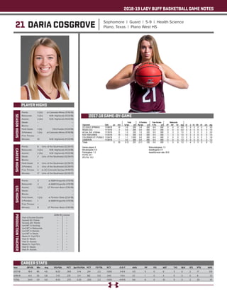 2018-19 LADY BUFF BASKETBALL GAME NOTES
21 DARIA COSGROVE Sophomore | Guard | 5-9 | Health Science
Plano, Texas | Plano West HS
PLAYER HIGHS
SEASONHIGHS
Year	 GP-GS	 Min	 Avg	 FG-FGA	 PCT	 3pt FG-FGA	 PCT	 FT-FTA	 PCT	 O-D-T	 AVG	 PF	 FO	 AST	 T/O	 BLK	 STL	 PTS	 AVG
2017-18	 18-0	86	 4.8	 6-20	 .300	 3-14	 .214	 2-2	 1.000	 3-6-9	 0.5	 5	 0	 6	 5	 0	 2	 17	 0.9
2018-19	 6-0	35	5.8	 3-13	 .231	 2-11	 .182	 0-0	 .000	 1-5-6	 1.0	 1	 0	 4	 0	 0	 0	 8	 1.3
TOTAL	 24-0	121	 5.0	 9-33	 .273	 5-25	 .200	 2-2	 1.000	 4-11-15	 0.6	 6	 0	 10	 5	 0	 2	 25	 1.0
CAREER STATS
Points: 	 3 (2x)	 at Colorado Mines (11/16/18)
Rebounds: 	 3 (2x)	 N.M. Highlands (11/23/18)
Assists: 	 2 (2x)	 N.M. Highlands (11/23/18)
Steals: 	 --	 --
Blocks: 	 --	 --
Field Goals: 	 1 (3x)	 CSU-Pueblo (11/24/18)
3-Pointers: 	 1 (2x)	 at Colorado Mines (11/16/18)
Free Throws: 	 --	 --
Minutes: 	 10	 N.M. Highlands (11/23/18)
CAREERHIGHS
Points: 	 8	 Univ. of the Southwest (12/29/17)
Rebounds: 	 3 (2x)	 N.M. Highlands (11/23/18)
Assists: 	 2 (3x)	 N.M. Highlands (11/23/18)
Steals: 	 2	 Univ. of the Southwest (12/29/17)
Blocks: 	 --	 --
Field Goals: 	 3	 Univ. of the Southwest (12/29/17)
3-Pointers: 	 2	 Univ. of the Southwest (12/29/17)
Free Throws: 	 2	 at UC-Colorado Springs (11/10/17)
Minutes: 	 17	 Univ. of the Southwest (12/29/17)
LSCHIGHS
Points: 	 3	 at A&M-Kingsville (1/13/18)
Rebounds: 	 2	 at A&M-Kingsville (1/13/18)
Assists: 	 1 (2x)	 UT Permian Basin (1/30/18)
Steals: 	 --	 --
Blocks: 	 --	 --
Field Goals: 	 1 (2x)	 at Tarleton State (2/24/18)
3-Pointers: 	 1	 at A&M-Kingsville (1/13/18)
Free Throws: 	 --	 --
Minutes: 	 8	 UT Permian Basin (1/30/18)
PRODUCTIONTRACKER
	 2018-19 	 Career
Had a Double-Double 	 -- 	 --
Scored 10+ Points 	 --	 --
Scored 20+ Points 	 -- 	 --
Led WT in Scoring 	 -- 	 --
Led WT in Rebounds 	 -- 	 --
Led WT in Assists 	 -- 	 --
Led WT in Steals 	 -- 	 1
Made 3+ 3-pt FG’s 	 -- 	 --
Had 3+ Steals 	 -- 	 --
Had 3+ Assists	 --	 --
Made 5+ 3-pt FG’s 	 -- 	 --
Had 5+ Steals 	 --	 --
Had 5+ Assists	 --	 --
2017-18 GAME-BY-GAME
 