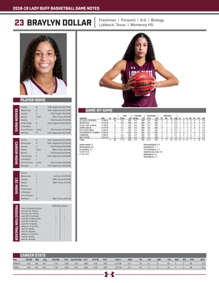 2018-19 LADY BUFF BASKETBALL GAME NOTES
23 BRAYLYN DOLLAR Freshman | Forward | 6-0 | Biology
Lubbock, Texas | Monterey HS
PLAYER HIGHS
SEASONHIGHS
Year	 GP-GS	 Min	 Avg	 FG-FGA	 PCT	 3pt FG-FGA	 PCT	 FT-FTA	 PCT	 O-D-T	 AVG	 PF	 FO	 AST	 T/O	 BLK	 STL	 PTS	 AVG
2018-19	 8-0	69	8.6	 7-13	 .538	 0-0	 .000	 4-12	 .333	 2-17-19	 2.4	 10	 0	 9	 10	 1	 2	 18	 2.3
TOTAL	 8-0	69	8.6	 7-13	 .538	 0-0	 .000	 4-12	 .333	 2-17-19	 2.4	 10	 0	 9	 10	 1	 2	 18	 2.3
CAREER STATS
Points: 	 8	 N.M. Highlands (11/23/18)
Rebounds: 	 6	 N.M. Highlands (11/23/18)
Assists: 	 2	 CSU-Pueblo (11/24/18)
Steals: 	 1 (2x)	 MSU Texas (12/1/18)
Blocks: 	 1	 CSU-Pueblo (11/24/18)
Field Goals: 	 3	 N.M. Highlands (11/23/18)
3-Pointers: 	 --	 --
Free Throws: 	 2 (2x)	 CSU-Pueblo (11/24/18)
Minutes: 	 17	 N.M. Highlands (11/23/18)
CAREERHIGHS
Points: 	 8	 N.M. Highlands (11/23/18)
Rebounds: 	 6	 N.M. Highlands (11/23/18)
Assists: 	 2	 CSU-Pueblo (11/24/18)
Steals: 	 1 (2x)	 MSU Texas (12/1/18)
Blocks: 	 1	 CSU-Pueblo (11/24/18)
Field Goals: 	 3	 N.M. Highlands (11/23/18)
3-Pointers: 	 --	 --
Free Throws: 	 2 (2x)	 CSU-Pueblo (11/24/18)
Minutes: 	 17	 N.M. Highlands (11/23/18)
LSCHIGHS
Points: 	 --	 --
Rebounds: 	 1	 Cameron (11/29/18)	
Assists: 	 1	 MSU Texas (12/1/18)
Steals: 	 1	 MSU Texas (12/1/18)
Blocks: 	 --	 --
Field Goals: 	 --	 --
3-Pointers: 	 --	 --
Free Throws: 	 --	 --
Minutes: 	 9	 MSU Texas (12/1/18)
PRODUCTIONTRACKER
	 2018-19 	 Career
Had a Double-Double 	 -- 	 --
Scored 10+ Points 	 --	 --
Scored 20+ Points 	 -- 	 --
Led WT in Scoring 	 -- 	 --
Led WT in Rebounds 	 1 	 1
Led WT in Assists 	 -- 	 --
Led WT in Steals 	 -- 	 --
Made 3+ 3-pt FG’s 	 -- 	 --
Had 3+ Steals 	 -- 	 --
Had 3+ Assists	 --	 --
Made 5+ 3-pt FG’s 	 -- 	 --
Had 5+ Steals 	 --	 --
Had 5+ Assists	 --	 --
GAME-BY-GAME
 