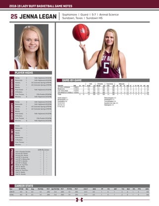 2018-19 LADY BUFF BASKETBALL GAME NOTES
25 JENNA LEGAN Sophomore | Guard | 5-7 | Animal Science
Sundown, Texas | Sundown HS
PLAYER HIGHS
SEASONHIGHS
Year	 GP-GS	 Min	 Avg	 FG-FGA	 PCT	 3pt FG-FGA	 PCT	 FT-FTA	 PCT	 O-D-T	 AVG	 PF	 FO	 AST	 T/O	 BLK	 STL	 PTS	 AVG
2018-19	 4-0	13	 3.3	 1-4	 .250	 0-3	 .000	 1-4	 .250	 0-1-1	 0.3	 1	 0	 1	 2	 0	 1	 3	 0.8
TOTAL	 4-0	13	 3.3	 1-4	 .250	 0-3	 .000	 1-4	 .250	 0-1-1	 0.3	 1	 0	 1	 2	 0	 1	 3	 0.8
CAREER STATS
Points: 	 2	 N.M. Highlands (11/23/18)
Rebounds: 	 1	 N.M. Highlands (11/23/18)
Assists: 	 1	 UC-Colorado Springs (11/9/18)
Steals: 	 1	 UC-Colorado Springs (11/9/18)
Blocks: 	 --	 --
Field Goals: 	 1	 N.M. Highlands (11/23/18)
3-Pointers: 	 --	 --
Free Throws: 	 1	 CSU-Pueblo (11/24/18)
Minutes: 	 6	 N.M. Highlands (11/23/18)
CAREERHIGHS
Points: 	 2	 N.M. Highlands (11/23/18)
Rebounds: 	 1	 N.M. Highlands (11/23/18)
Assists: 	 1	 UC-Colorado Springs (11/9/18)
Steals: 	 1	 UC-Colorado Springs (11/9/18)
Blocks: 	 --	 --
Field Goals: 	 1	 N.M. Highlands (11/23/18)
3-Pointers: 	 --	 --
Free Throws: 	 1	 CSU-Pueblo (11/24/18)
Minutes: 	 6	 N.M. Highlands (11/23/18)
LSCHIGHS
Points: 	 --	 --
Rebounds: 	 --	 --
Assists: 	 --	 --
Steals: 	 --	 --
Blocks: 	 --	 --
Field Goals: 	 --	 --
3-Pointers: 	 --	 --
Free Throws: 	 --	 --
Minutes: 	 --	 --
PRODUCTIONTRACKER
	 2018-19 	 Career
Had a Double-Double 	 -- 	 --
Scored 10+ Points 	 --	 --
Scored 20+ Points 	 -- 	 --
Led WT in Scoring 	 -- 	 --
Led WT in Rebounds 	 -- 	 --
Led WT in Assists 	 -- 	 --
Led WT in Steals 	 -- 	 --
Made 3+ 3-pt FG’s 	 -- 	 --
Had 3+ Steals 	 -- 	 --
Had 3+ Assists	 --	 --
Made 5+ 3-pt FG’s 	 -- 	 --
Had 5+ Steals 	 --	 --
Had 5+ Assists	 --	 --
GAME-BY-GAME
 
