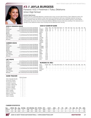 WT Women's Basketball Game Notes (12-30-20)