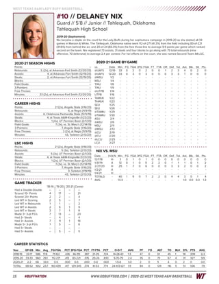 WT Women's Basketball Game Notes (12-30-20)