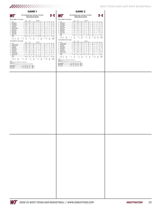 WT Women's Basketball Game Notes (12-30-20)