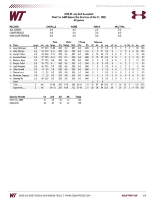 WT Women's Basketball Game Notes (12-30-20)