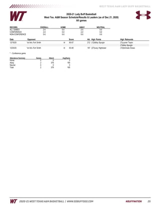 WT Women's Basketball Game Notes (12-30-20)