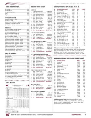 WT Women's Basketball Game Notes (12-30-20)