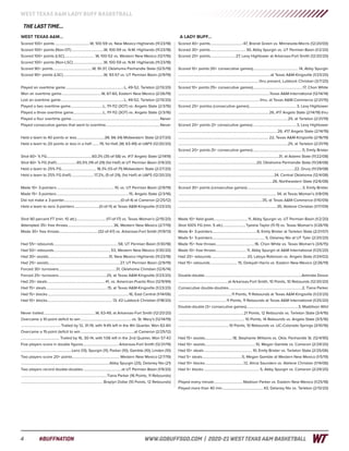 WT Women's Basketball Game Notes (12-30-20)