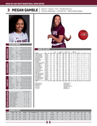 2019-20 LADY BUFF BASKETBALL GAME NOTES
3 MEGAN GAMBLE Senior | Guard | 5-7 | Health Science
Omaha, Nebraska | Central HS | North Dakota State
PLAYER HIGHS
SEASONHIGHS
Year	 GP-GS	 Min	 Avg	 FG-FGA	 PCT	 3pt FG-FGA	 PCT	 FT-FTA	 PCT	 O-D-T	 AVG	 PF	 FO	 AST	 T/O	 BLK	 STL	 PTS	 AVG
2017-18	 34-32	826	24.3	 45-104	 .433	 12-31	 .387	 47-78	 .603	 23-65-88	 2.6	 52	 0	 125	 60	 5	 39	 149	 4.4
2018-19	 30-30	764	25.5	 65-136	 .478	 13-39	 .333	 79-96	 .823	 17-70-87	 2.9	 62	 3	 164	 60	 3	 48	 222	 7.4
2019-20	 25-25	671	26.8	 50-107	 .467	 18-49	.367	35-59	.593	 16-80-96	 3.8	 37	 1	 111	 58	7	 39	153	 6.1
TOTAL	 89-87	 2261	25.4	 160-347	 .461	 43-119	 .361	 161-233	 .691	 56-215-271	 3.0	 151	 4	 400	 178	 15	 126	 524	 5.9
CAREER STATS
Points: 	 17	 Lubbock Christian (1/18/20)
Rebounds: 	 9	 at Angelo State (2/8/20)
Assists: 	 11	 at A&M International (1/23/20)
Steals: 	 3 (5x)	 UT Permian Basin (2/1/20)
Blocks: 	 1 (6x)	 at Lubbock Christian (2/6/20)
Field Goals: 	 5	 Oklahoma Christian (12/19/19)
3-Pointers: 	 4 (2x)	 Lubbock Christian (1/18/20)
Free Throws: 	 5	 Lubbock Christian (1/18/20)
Minutes: 	 37	 Lubbock Christian (1/18/20)
CAREERHIGHS
Points: 	 17 (2x)	 Lubbock Christian (1/18/20)
Rebounds: 	 9	 at Angelo State (2/8/20)
Assists: 	 13	 Texas Woman’s (1/26/19)
Steals: 	 5 (4x)	 UT Permian Basin (2/1/20)
Blocks: 	 1 (14x)	 at Lubbock Christian (2/6/20)
Field Goals: 	 5 (5x)	 Lubbock Christian (1/18/20)
3-Pointers: 	 4(2x)	 Lubbock Christian (1/18/20)
Free Throws: 	 11	 at Eastern N.M. (1/22/19)
Minutes: 	 37	 Lubbock Christian (1/18/20)
LSCHIGHS
Points: 	 17	 Lubbock Christian (1/18/20)
Rebounds: 	 9	 at Angelo State (2/8/20)
Assists: 	 13	 Texas Woman’s (1/26/19)
Steals: 	 5 (3x)	 UT Permian Basin (2/1/20)
Blocks: 	 1 (10x)	 at Lubbock Christian (2/6/20)
Field Goals: 	 5 (4x)	 Lubbock Christian (1/18/20)
3-Pointers: 	 4 (2x) 	 Lubbock Christian (1/18/20)
Free Throws: 	 11	 at Eastern N.M. (1/22/19)
Minutes: 	 37	 Lubbock Christian (1/18/20)
PRODUCTIONTRACKER
	 Season 	 Career
Had a Double-Double 	 -- 	 --
Scored 10+ Points 	 4	 14
Scored 20+ Points 	 -- 	 --
Led WT in Scoring 	 1 	 2
Led WT in Rebounds	 1 	 2
Led WT in Assists 	 15	 53
Led WT in Steals 	 11	 29
Made 3+ 3-pt FG’s 	 3	 5
Had 3+ Steals 	 7	 19
Had 3+ Assists	 17	 64
Made 5+ 3-pt FG’s 	 -- 	 --
Had 5+ Steals 	 --	 4
Had 5+ Assists	 10	 37
GAME-BY-GAME
 