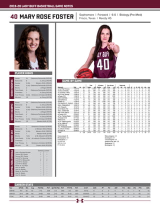 2019-20 LADY BUFF BASKETBALL GAME NOTES
40 MARY ROSE FOSTER Sophomore | Forward | 6-0 | Biology (Pre-Med)
Frisco, Texas | Reedy HS
PLAYER HIGHS
SEASONHIGHS
Year	 GP-GS	 Min	 Avg	 FG-FGA	 PCT	 3pt FG-FGA	 PCT	 FT-FTA	 PCT	 O-D-T	 AVG	 PF	 FO	 AST	 T/O	 BLK	 STL	 PTS	 AVG
2018-19	 11-0	83	7.5	 7-13	 .538	 0-3	 .000	 4-6	 .667	 4-8-12	 1.1	 9	 0	 4	 11	 0	 1	 18	 1.6
2019-20	 24-4	338	14.1	 24-56	 .429	 2-13	 .154	 15-25	 .600	 19-36-55	 2.3	 15	 0	 16	 21	 4	 5	 65	 2.7
TOTAL	 35-4	421	12.0	 31-69	 .449	 2-16	 .125	 19-31	 .613	 23-44-67	 1.9	 24	 0	 20	 32	 4	 6	 83	 2.4
CAREER STATS
Points: 	 10	 Oklahoma Panhandle (12/5/19)
Rebounds: 	 6	 vs. Drury (11/2/19)
Assists: 	 2 (3x)	 Western N.M. (1/30/20)
Steals: 	 2 (2x)	 Oklahoma Panhandle (12/5/19)
Blocks: 	 2	 at Regis (11/9/19)
Field Goals: 	 4	 Oklahoma Panhandle (12/5/19)
3-Pointers: 	 1	 vs. Drury (11/2/19)
Free Throws:	 3 (2x)	 Oklahoma Christian (12/19/19)
Minutes: 	 25	 vs. Drury (11/2/19)
CAREERHIGHS
Points: 	 10	 Oklahoma Panhandle (12/5/19)
Rebounds: 	 6	 vs. Drury (11/2/19)
Assists: 	 2 (3x)	 Western N.M. (1/30/20)
Steals: 	 2 (2x)	 Oklahoma Panhandle (12/5/19)
Blocks: 	 2	 at Regis (11/9/19)
Field Goals: 	 4	 Oklahoma Panhandle (12/5/19)
3-Pointers: 	 1	 vs. Drury (11/2/19)
Free Throws: 	 3 (2x)	 Oklahoma Christian (12/19/19)
Minutes: 	 25	 Western N.M. (2/7/19)
LSCHIGHS
Points: 	 7	 Oklahoma Christian (12/19/19)
Rebounds: 	 5	 at Western N.M. (1/11/20)
Assists: 	 2 (3x)	 Western N.M. (1/30/20)
Steals: 	 1	 Western N.M. (2/7/19)
Blocks: 	 1 (2x)	 at St. Edward’s (12/12/19)
Field Goals: 	 2 (2x)	 at Lubbock Christian (2/6/20)
3-Pointers: 	 --	 --
Free Throws: 	 3	 Oklahoma Christian (12/19/19)
Minutes: 	 20	 Eastern N.M. (11/23/19)
PRODUCTIONTRACKER
	 Season 	 Career
Had a Double-Double 	 -- 	 --
Scored 10+ Points 	 1	 1
Scored 20+ Points 	 -- 	 --
Led WT in Scoring 	 -- 	 --
Led WT in Rebounds 	 2	 2
Led WT in Assists 	 -- 	 --
Led WT in Steals 	 -- 	 --
Made 3+ 3-pt FG’s 	 -- 	 --
Had 3+ Steals 	 -- 	 --
Had 3+ Assists	 --	 --
Made 5+ 3-pt FG’s 	 -- 	 --
Had 5+ Steals 	 --	 --
Had 5+ Assists	 --	 --
GAME-BY-GAME
 