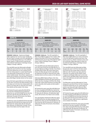 2019-20 LADY BUFF BASKETBALL GAME NOTES
GAME INFO
vs. Cal Poly Pomona
Friday, November 1st - 3:00 p.m. CT
Santiago Canyon College - Orange, California
D2CCA Tipoff Classic
ORANGE, California - Sophomore Braylyn
Dollar registered her second career double-dou-
ble but it wasn’t enough as the #12 Lady Buffs fell
to the Cal Poly Pomona Broncos in the 2019-20
season opener, 73-58 during the opening day
of the D2CCA Tipoff Classic at Santiago Canyon
College in Orange, California.
The Lady Buffs were led offensively by Braylyn
Dollar who went 4-of-9 from the floor including
1-of-2 from behind the arc and a perfect 9-of-9
from the charity stripe for a career-high 18 points
to go along with 10 rebounds for her second
career double-double. Tiana Parker registered 13
points and six boards in her first action in almost a
year while Megan Gamble dished out five assists.
Kasey Smit had a great afternoon for the Broncos
as she went 7-of-12 from the field including 3-of-6
from deep and 1-of-2 from the charity stripe for 18
points to go along with six rebounds, five assists,
three blocks and two steals in the victory.
WT finished the game going 19-of-55 (34.5%)
from the floor including 6-of-22 (27.3%) from
behind the arc and 14-of-23 (64.7%) from the free
throw line with 43 rebounds (16 offensive, 27
defensive), 14 assists, 24 turnovers, four blocks
and one steal on the afternoon.
The Broncos went 27-of-64 (42.2%) from the field
including 10-of-22 (45.5%) from deep and 9-of-12
(75%) from the charity stripe with 32 rebounds
(nine offensive, 23 defensive), 12 assists, 13 turn-
overs, three blocks and five steals in the win.
Team	 1st	 2nd 	 3rd	 4th	 Tot.	 Rec.
WT	 12	 10	 22	 14	 58	0-1
CPP	 8	 18	 26	 21	 73	1-0
GAME #1
Official Basketball Box Score -- Game Totals -- Final Statistics
West Texas A&M vs Cal Poly Pomona
11/01/19 1:00 pm at Orange, CA
West Texas A&M 58 • 0-1
Total 3-Ptr Rebounds
## Player FG-FGA FG-FGA FT-FTA Off Def Tot PF TP A TO Blk Stl Min
03 Megan Gamble * 1-5 1-3 0-0 2 2 4 0 3 5 3 0 0 36
10 Delaney Nix * 4-11 4-8 0-0 0 5 5 3 12 3 3 1 0 30
11 Nathalie Linden * 0-4 0-1 1-2 0 1 1 1 1 0 0 0 1 17
20 Tiana Parker * 5-9 0-1 3-8 2 4 6 0 13 1 3 1 0 27
23 Braylyn Dollar * 4-9 1-2 9-9 5 5 10 2 18 2 5 0 0 27
02 Asha Scott 0-1 0-1 0-0 1 0 1 4 0 0 3 0 0 6
12 Sienna Lenz 1-5 0-2 0-2 2 1 3 5 2 2 1 0 0 23
21 Daria Cosgrove 0-4 0-4 0-0 0 1 1 1 0 1 0 0 0 8
34 Abby Spurgin 3-6 0-0 1-2 0 5 5 1 7 0 4 2 0 17
40 Mary Rose Foster 1-1 0-0 0-0 1 1 2 0 2 0 1 0 0 9
Team 3 2 5 1
Totals 19-55 6-22 14-23 16 27 43 17 58 14 24 4 1 200
1st - FG %: 4-14 28.6%
3FG %: 2-5 40.0%
FT %: 2-4 50.0%
2nd: 4-11 36.4%
1-5 20.0%
1-2 50.0%
3rd: 6-15 40.0%
2-7 28.6%
8-11 72.7%
4th: 5-15 33.3%
1-5 20.0%
3-6 50.0%
Game: 19-55 34.5%
6-22 27.3%
14-23 60.9%
Deadball
Rebounds
6,1
Cal Poly Pomona 73 • 1-0
Total 3-Ptr Rebounds
## Player FG-FGA FG-FGA FT-FTA Off Def Tot PF TP A TO Blk Stl Min
01 CATCHING, Lauryn * 0-2 0-0 0-0 0 1 1 4 0 0 2 0 0 17
05 TODD, Monica * 5-14 1-3 2-2 4 6 10 2 13 0 1 0 1 35
13 RICKETSON, Jackie * 6-14 3-3 2-4 1 5 6 3 17 5 2 0 1 36
23 DOTSON,Dominique * 4-9 1-5 2-2 1 1 2 2 11 2 4 0 1 35
44 SMIT, Kasey * 7-12 3-6 1-2 0 6 6 3 18 5 0 3 2 36
15 VANHOOK, Quinesha 0-0 0-0 0-0 0 0 0 0 0 0 0 0 0 2
20 ORJI, Leilia 1-3 0-0 0-0 0 0 0 3 2 0 1 0 0 7
21 VILLAREAL, Jayda 3-7 2-5 2-2 0 0 0 1 10 0 1 0 0 22
24 GLOVER, Sheridan 1-3 0-0 0-0 0 1 1 2 2 0 0 0 0 10
Team 3 3 6 2
Totals 27-64 10-22 9-12 9 23 32 20 73 12 13 3 5 200
1st - FG %: 4-13 30.8%
3FG %: 0-3 0.0%
FT %: 0-0 0.0%
2nd: 8-16 50.0%
2-4 50.0%
0-0 0.0%
3rd: 10-21 47.6%
6-11 54.5%
0-0 0.0%
4th: 5-14 35.7%
2-4 50.0%
9-12 75.0%
Game: 27-64 42.2%
10-22 45.5%
9-12 75.0%
Deadball
Rebounds
3
Officials: Cindy Leong, Angie Leite, Adam Candee
Technical fouls: West Texas A&M-None. Cal Poly Pomona-None.
Attendance: 140
Score by periods 1st 2nd 3rd 4th Total
West Texas A&M 12 10 22 14 58
Cal Poly Pomona 8 18 26 21 73
GAME INFO
vs. Cal Poly Pomona
Saturday, November 2nd - 12:45 p.m. CT
Santiago Canyon College - Orange, California
D2CCA Tipoff Classic
ORANGE, California - The #12 Lady Buffs of
West Texas A&M struggled to find a rhythm offen-
sively as they fell to the #1 Drury Lady Panthers,
71-44 during the second day of the D2CCA Tipoff
Classic inside of Santiago Canyon College in
Orange, California.
The Lady Buffs were led offensively by Sienna
Lenz who went 4-of-6 from the field with four re-
bounds followed by Megan Gamble, Tiana Parker
and Mary Rose Foster with seven points each,
Foster and Abby Spurgin led the Lady Buffs on
the defensive end with six rebounds each while
Gamble dished out three assists on the afternoon.
Defending WBCA National Player of the Year
Hailey Diestelkamp finished the game going 6-of-
18 from the floor including 7-of-9 from the charity
stripe with a game-high 19 points to go along with
seven rebounds, three assists and two steals in
the victory.
WT finished the game going 18-of-40 (45%) from
the floor including 3-of-9 (33%) from behind the
arc and 5-of-11 (45.5%) from the charity stripe with
37 rebounds (12 offensive, 25 defensive), eight
assists, 40 turnovers, four blocks and six steals.
The Lady Panthers finished the afternoon going
23-of-62 (37.1%) from the field including 5-of-13
(38.5%) from deep and 20-of-26 (76.9%) from the
free throw line with 30 rebounds (17 offensive, 13
defensive), 15 assists, 16 turnovers, three blocks
and 14 steals.
Team	 1st	 2nd 	 3rd	 4th	 Tot.	 Rec.
DU	 15	 13	 26	 17	 71	2-0
WT	 10	8	10	16	44	0-2
GAME #2
Official Basketball Box Score -- Game Totals -- Final Statistics
Drury University vs West Texas A&M
11/02/19 10:45 am at Orange, CA
Drury University 71 • 2-0
Total 3-Ptr Rebounds
## Player FG-FGA FG-FGA FT-FTA Off Def Tot PF TP A TO Blk Stl Min
05 Bernard,Daejah * 3-5 0-1 1-2 1 2 3 4 7 5 4 0 3 26
14 Robinson,Paige * 2-11 2-7 5-5 2 2 4 2 11 1 2 0 0 34
22 Holmes,Lauren * 1-1 1-1 0-0 0 0 0 4 3 0 1 0 0 12
33 Parker,Emily * 1-5 0-0 0-2 1 1 2 0 2 1 1 1 0 21
34 Diestelkamp,Hailey * 6-18 0-0 7-9 4 3 7 0 19 3 2 0 2 22
01 Winfrey,Kelsey 3-9 1-2 0-0 1 2 3 5 7 2 3 0 3 24
03 Benning,Sydney 0-0 0-0 0-0 0 0 0 2 0 1 0 0 0 2
15 Edwards,Adene 0-0 0-0 0-0 0 0 0 0 0 0 1 0 0 2
20 Shipley,Lauren 0-1 0-1 0-0 1 0 1 0 0 0 0 0 0 3
23 Lynch,Azia 1-2 0-0 0-0 0 0 0 0 2 0 0 0 0 4
25 Mullings,Zoey 0-0 0-0 2-2 0 0 0 0 2 0 0 0 1 2
30 Stanfield,Brooke 1-1 1-1 1-1 2 0 2 0 4 1 0 0 0 17
32 Henderson,Mia 0-1 0-0 2-2 3 0 3 2 2 1 0 1 1 14
40 Findley,Alana 5-8 0-0 2-3 2 1 3 1 12 0 1 1 4 17
Team 0 2 2 1
Totals 23-62 5-13 20-26 17 13 30 20 71 15 16 3 14 200
1st - FG %: 6-17 35.3%
3FG %: 1-2 50.0%
FT %: 2-3 66.7%
2nd: 3-15 20.0%
1-5 20.0%
6-7 85.7%
3rd: 9-18 50.0%
2-3 66.7%
6-8 75.0%
4th: 5-12 41.7%
1-3 33.3%
6-8 75.0%
Game: 23-62 37.1%
5-13 38.5%
20-26 76.9%
Deadball
Rebounds
3
West Texas A&M 44 • 0-2
Total 3-Ptr Rebounds
## Player FG-FGA FG-FGA FT-FTA Off Def Tot PF TP A TO Blk Stl Min
03 Megan Gamble * 3-4 1-2 0-0 1 3 4 1 7 3 7 0 1 26
10 Delaney Nix * 1-3 1-3 0-0 0 1 1 3 3 0 8 0 1 23
11 Nathalie Linden * 0-0 0-0 0-0 0 2 2 1 0 0 1 0 0 8
20 Tiana Parker * 3-6 0-0 1-2 0 1 1 4 7 0 2 3 0 14
23 Braylyn Dollar * 2-4 0-0 1-2 0 3 3 4 5 1 7 0 0 20
02 Asha Scott 1-1 0-0 1-2 0 0 0 1 3 1 3 0 0 8
12 Sienna Lenz 4-6 0-1 0-0 3 1 4 1 8 1 2 0 0 27
21 Daria Cosgrove 0-3 0-2 0-0 1 3 4 3 0 1 4 0 2 28
34 Abby Spurgin 2-10 0-0 0-0 3 3 6 3 4 0 2 1 2 21
40 Mary Rose Foster 2-3 1-1 2-5 3 3 6 3 7 1 2 0 0 25
Team 1 5 6 2
Totals 18-40 3-9 5-11 12 25 37 24 44 8 40 4 6 200
1st - FG %: 4-9 44.4%
3FG %: 1-4 25.0%
FT %: 1-4 25.0%
2nd: 4-13 30.8%
0-1 0.0%
0-0 0.0%
3rd: 4-8 50.0%
1-3 33.3%
1-2 50.0%
4th: 6-10 60.0%
1-1 100.0%
3-5 60.0%
Game: 18-40 45.0%
3-9 33.3%
5-11 45.5%
Deadball
Rebounds
3
Officials: Charisse Okamoto, Trevor Kuresa, Catherine Chang
Technical fouls: Drury University-None. West Texas A&M-None.
Attendance: 74
Score by periods 1st 2nd 3rd 4th Total
Drury University 15 13 26 17 71
West Texas A&M 10 8 10 16 44
GAME INFO
vs. University of Mary
Sunday, November 3rd - 10:30 a.m. CT
Santiago Canyon College - Orange, California
D2CCA Tipoff Classic
ORANGE, California - The #12 Lady Buffs of
West Texas A&M trailed by as many as 14 points
in the first half before showing heart with a big
fourth quarter for a 58-57 comeback victory over
the University of Mary Marauders to close out
the D2CCA Tipoff Classic at Santiago Canyon
College in Orange, California.
The Lady Buffs were led offensively by Abby
Spurgin who went 7-of-11 from the floor includ-
ing 3-of-6 from the charity stripe to finish the
afternoon with 17 points to go along with five
rebounds, one assists and four blocks. Daria
Cosgrove and Braylyn Dollar each scored nine
points for the Lady Buffs while Cosgrove led the
way on the defensive end with seven rebounds
and three steals.
The Marauders were led offensively by Cassie
Askvig who went 8-of-21 from the floor including
4-of-8 from behind the arc for a game-high 20
points to go along with eight rebounds, Macy
Williams chipped in 14 points while dishing out
four assists for UMary.
WT finished the game going 22-of-55 (40%) from
the field including 3-of-15 (20%) from behind the
arc and 11-of-18 (61.1%) from the free throw line to
go along with 39 rebounds (12 offensive, 27 de-
fensive), 14 assists, eight turnovers, eight blocks
and six steals in the victory.
The Marauders finished the game going 22-of-60
(36.7%) from the floor including 7-of-20 (35%)
from deep and 6-of-8 (75%) from the charity stripe
to go along with 38 rebounds (13 offensive, 25
defensive), 14 assists, 11 turnovers, one block and
three steals in the loss.
Team	 1st	 2nd 	 3rd	 4th	 Tot.	 Rec.
WT	 10	18	10	20	58	1-2
UMary	19	 16	 9	 13	 57	 1-2
GAME #3
Official Basketball Box Score -- Game Totals -- Final Statistics
West Texas A&M vs University of Mary
11/03/19 8:30 am at Orange, CA
West Texas A&M 58 • 1-2
Total 3-Ptr Rebounds
## Player FG-FGA FG-FGA FT-FTA Off Def Tot PF TP A TO Blk Stl Min
03 Megan Gamble * 2-5 1-3 0-0 0 3 3 1 5 4 1 1 1 33
10 Delaney Nix * 3-6 1-4 0-0 1 3 4 3 7 4 0 0 0 33
11 Nathalie Linden * 0-2 0-1 0-0 0 0 0 0 0 1 0 0 0 8
20 Tiana Parker * 3-8 0-0 0-0 1 2 3 2 6 2 2 2 2 15
40 Mary Rose Foster * 1-5 0-3 0-2 0 2 2 0 2 0 0 0 0 17
12 Sienna Lenz 1-5 0-0 1-2 2 0 2 0 3 1 0 0 0 15
21 Daria Cosgrove 2-4 1-2 4-4 2 5 7 1 9 0 0 1 3 31
23 Braylyn Dollar 3-9 0-2 3-4 1 5 6 2 9 1 3 0 0 23
34 Abby Spurgin 7-11 0-0 3-6 2 3 5 1 17 1 2 4 0 25
Team 3 4 7
Totals 22-55 3-15 11-18 12 27 39 10 58 14 8 8 6 200
1st - FG %: 4-11 36.4%
3FG %: 2-5 40.0%
FT %: 0-0 0.0%
2nd: 6-15 40.0%
0-3 0.0%
6-10 60.0%
3rd: 4-15 26.7%
1-5 20.0%
1-4 25.0%
4th: 8-14 57.1%
0-2 0.0%
4-4 100.0%
Game: 22-55 40.0%
3-15 20.0%
11-18 61.1%
Deadball
Rebounds
3
University of Mary 57 • 1-2
Total 3-Ptr Rebounds
## Player FG-FGA FG-FGA FT-FTA Off Def Tot PF TP A TO Blk Stl Min
01 Williams,Macy * 6-12 2-3 0-0 1 2 3 0 14 4 1 0 1 35
04 Schneider ,Lexie * 2-8 0-0 3-4 4 5 9 5 7 2 1 0 0 26
12 Askvig,Cassie * 8-21 4-8 0-0 2 6 8 4 20 1 2 0 0 34
20 Gillette,Coral * 1-7 0-5 3-4 0 1 1 2 5 4 2 0 1 35
24 Rotunda,Lauren * 5-10 1-3 0-0 3 3 6 2 11 2 1 1 0 35
02 Hearn,Christal 0-2 0-1 0-0 1 3 4 0 0 0 1 0 1 21
03 Bartek,Kassandra 0-0 0-0 0-0 0 1 1 1 0 0 1 0 0 1
10 Doll,Raquel 0-0 0-0 0-0 0 0 0 0 0 0 0 0 0 1
13 Kottsick,Carly 0-0 0-0 0-0 0 0 0 0 0 1 0 0 0 5
22 Bartol,Afton 0-0 0-0 0-0 1 0 1 1 0 0 0 0 0 2
23 Voit,Megan 0-0 0-0 0-0 0 0 0 0 0 0 0 0 0 5
Team 1 4 5 2
Totals 22-60 7-20 6-8 13 25 38 15 57 14 11 1 3 200
1st - FG %: 6-15 40.0%
3FG %: 5-9 55.6%
FT %: 2-2 100.0%
2nd: 7-16 43.8%
2-4 50.0%
0-0 0.0%
3rd: 4-14 28.6%
0-4 0.0%
1-2 50.0%
4th: 5-15 33.3%
0-3 0.0%
3-4 75.0%
Game: 22-60 36.7%
7-20 35.0%
6-8 75.0%
Deadball
Rebounds
0
Officials: Enrique Arroyo, Kathleen Knight, Mistiza Colebank
Technical fouls: West Texas A&M-None. University of Mary-None.
Attendance: 63
Score by periods 1st 2nd 3rd 4th Total
West Texas A&M 10 18 10 20 58
University of Mary 19 16 9 13 57
 