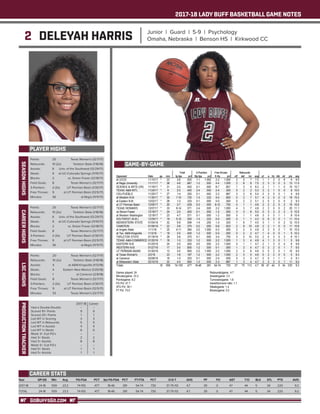 2017-18 LADY BUFF BASKETBALL GAME NOTES
GOBUFFSGO.COM
2 DELEYAH HARRIS Junior | Guard | 5-9 | Psychology
Omaha, Nebraska | Benson HS | Kirkwood CC
PLAYER HIGHS
SEASONHIGHS
Year	 GP-GS	 Min	 Avg	 FG-FGA	 PCT	 3pt FG-FGA	 PCT	 FT-FTA	 PCT	 O-D-T	 AVG	 PF	 FO	 AST	 T/O	 BLK	 STL	 PTS	 AVG
2017-18	 24-18	559	23.3	 74-155	 .477	 18-46	 .391	 54-74	 .730	 37-75-112	 4.7	 39	 0	 47	 44	 5	 34	 220	 9.2
TOTAL	 24-18	559	23.3	 74-155	 .477	 18-46	 .391	 54-74	 .730	 37-75-112	 4.7	 39	 0	 47	 44	 5	 34	 220	 9.2
CAREER STATS
Points: 	 20	 Texas Woman’s (12/7/17)
Rebounds: 	 10 (2x)	 Tarleton State (1/18/18)
Assists: 	 6	 Univ. of the Southwest (12/29/17)
Steals: 	 6	 at UC-Colorado Springs (11/10/17)
Blocks: 	 2	 vs. Simon Fraser (12/18/17)
Field Goals: 	 8	 Texas Woman’s (12/7/17)
3-Pointers: 	 2 (3x)	 UT Permian Basin (1/30/17)
Free Throws:	 9	 at UT Permian Basin (12/5/17)
Minutes: 	 36	 at Regis (11/11/17)
CAREERHIGHS
Points: 	 20	 Texas Woman’s (12/7/17)
Rebounds: 	 10 (2x)	 Tarleton State (1/18/18)
Assists: 	 6	 Univ. of the Southwest (12/29/17)
Steals: 	 6	 at UC-Colorado Springs (11/10/17)
Blocks: 	 2	 vs. Simon Fraser (12/18/17)
Field Goals: 	 8	 Texas Woman’s (12/7/17)
3-Pointers: 	 2 (3x)	 UT Permian Basin (1/30/17)
Free Throws:	 9	 at UT Permian Basin (12/5/17)
Minutes: 	 36	 at Regis (11/11/17)
LSCHIGHS
Points: 	 20	 Texas Woman’s (12/7/17)
Rebounds: 	 10 (2x)	 Tarleton State (1/18/18)
Assists: 	 4	 at A&M-Kingsville (1/13/18)
Steals: 	 4	 Eastern New Mexico (1/25/18)
Blocks: 	 1	 at Cameron (2/8/18)
Field Goals: 	 8	 Texas Woman’s (12/7/17)
3-Pointers: 	 2 (3x)	 UT Permian Basin (1/30/17)
Free Throws: 	 9	 at UT Permian Basin (12/5/17)
Minutes: 	 33	 Texas Woman’s (12/7/17)
PRODUCTIONTRACKER
	 2017-18 	 Career
Had a Double-Double 	 -- 	 --
Scored 10+ Points 	 9	 9
Scored 20+ Points 	 1 	 1
Led WT in Scoring 	 3 	 3
Led WT in Rebounds 	 5 	 5
Led WT in Assists 	 4	 4
Led WT in Steals 	 6 	 6
Made 3+ 3-pt FG’s 	 -- 	 --
Had 3+ Steals 	 2	 2
Had 3+ Assists	 8	 8
Made 5+ 3-pt FG’s 	 -- 	 --
Had 5+ Steals 	 1	 1
Had 5+ Assists	 1	 1
GAME-BY-GAME
 