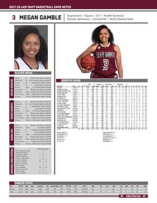 2017-18 LADY BUFF BASKETBALL GAME NOTES
#BUFFNATION
3 MEGAN GAMBLE Sophomore | Guard | 5-7 | Health Sciences
Omaha, Nebraska | Central HS | North Dakota State
PLAYER HIGHS
SEASONHIGHS
Year	 GP-GS	 Min	 Avg	 FG-FGA	 PCT	 3pt FG-FGA	 PCT	 FT-FTA	 PCT	 O-D-T	 AVG	 PF	 FO	 AST	 T/O	 BLK	 STL	 PTS	 AVG
2017-18	 24-22	556	23.2	 27-64	 .422	 6-19	 .316	 19-38	 .500	 18-44-62	 2.6	 37	 0	 90	 39	 5	 23	 79	 3.3
TOTAL	 24-22	556	23.2	 27-64	 .422	 6-19	 .316	 19-38	 .500	 18-44-62	 2.6	 37	 0	 90	 39	 5	 23	 79	 3.3
CAREER STATS
Points: 	 8	 Western New Mexico (1/27/18)
Rebounds: 	 6	 at UC-Colorado Springs (11/10/17)
Assists: 	 8	 at Midwestern State (2/10/18)
Steals: 	 5	 Texas Woman’s (12/7/17)
Blocks: 	 1 (5x)	 UT Permian Basin (1/30/18)
Field Goals: 	 3	 Western New Mexico (1/27/18)
3-Pointers: 	 1 (5x)	 Western New Mexico (1/27/18)
Free Throws: 	 3 (2x)	 at Midwestern State (2/10/18)
Minutes: 	 34 (2x)	 at Midwestern State (2/10/18)
CAREERHIGHS
Points: 	 8	 Western New Mexico (1/27/18)
Rebounds: 	 6	 at UC-Colorado Springs (11/10/17)
Assists: 	 8	 at Midwestern State (2/10/18)
Steals: 	 5	 Texas Woman’s (12/7/17)
Blocks: 	 1 (5x)	 UT Permian Basin (1/30/18)
Field Goals: 	 3	 Western New Mexico (1/27/18)
3-Pointers: 	 1 (5x)	 Western New Mexico (1/27/18)
Free Throws: 	 3 (2x)	 at Midwestern State (2/10/18)
Minutes: 	 34 (2x)	 at Midwestern State (2/10/18)
LSCHIGHS
Points: 	 8	 Western New Mexico (1/27/18)
Rebounds: 	 5 (2x)	 at Cameron (2/8/18)
Assists: 	 8	 at Midwestern State (2/10/18)
Steals: 	 5	 Texas Woman’s (12/7/17)
Blocks: 	 1 (4x)	 UT Permian Basin (1/30/18)
Field Goals: 	 3	 Western New Mexico (1/27/18)
3-Pointers: 	 1 (4x)	 Western New Mexico (1/27/18)
Free Throws: 	 3	 at Midwestern State (2/10/18)
Minutes: 	 34 (2x)	 at Midwestern State (2/10/18)
PRODUCTIONTRACKER
	 2017-18 	 Career
Had a Double-Double 	 -- 	 --
Scored 10+ Points 	 --	 --
Scored 20+ Points 	 -- 	 --
Led WT in Scoring 	 -- 	 --
Led WT in Rebounds	 -- 	 --
Led WT in Assists 	 12	 12
Led WT in Steals 	 3	 3
Made 3+ 3-pt FG’s 	 -- 	 --
Had 3+ Steals 	 1 	 1
Had 3+ Assists	 18	 18
Made 5+ 3-pt FG’s 	 -- 	 --
Had 5+ Steals 	 1	 1
Had 5+ Assists	 6	 6
GAME-BY-GAME
 