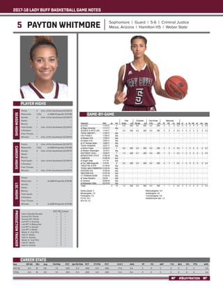 2017-18 LADY BUFF BASKETBALL GAME NOTES
#BUFFNATION
5 PAYTON WHITMORE Sophomore | Guard | 5-6 | Criminal Justice
Mesa, Arizona | Hamilton HS | Weber State
PLAYER HIGHS
SEASONHIGHS
Year	 GP-GS	 Min	 Avg	 FG-FGA	 PCT	 3pt FG-FGA	 PCT	 FT-FTA	 PCT	 O-D-T	 AVG	 PF	 FO	 AST	 T/O	 BLK	 STL	 PTS	 AVG
2017-18	 5-0	19	 3.8	 1-5	 .200	 0-3	 .000	 0-0	 .000	 1-1-2	 0.4	 3	 0	 3	 3	 0	 0	 2	 0.4
TOTAL	 5-0	19	 3.8	 1-5	 .200	 0-3	 .000	 0-0	 .000	 1-1-2	 0.4	 3	 0	 3	 3	 0	 0	 2	 0.4
CAREER STATS
Points: 	 2	 Univ. of the Southwest (12/29/17)
Rebounds: 	 1 (2x)	 at A&M-Kingsville (1/13/18)
Assists: 	 2	 Univ. of the Southwest (12/29/17)
Steals: 	 --	 --
Blocks: 	 --	 --
Field Goals: 	 1	 Univ. of the Southwest (12/29/17)
3-Pointers: 	 --	 --
Free Throws: 	 --	 --
Minutes: 	 7	 Univ. of the Southwest (12/29/17)
CAREERHIGHS
Points: 	 2	 Univ. of the Southwest (12/29/17)
Rebounds: 	 1 (2x)	 at A&M-Kingsville (1/13/18)
Assists: 	 2	 Univ. of the Southwest (12/29/17)
Steals: 	 --	 --
Blocks: 	 --	 --
Field Goals: 	 1	 Univ. of the Southwest (12/29/17)
3-Pointers: 	 --	 --
Free Throws: 	 --	 --
Minutes: 	 7	 Univ. of the Southwest (12/29/17)
LSCHIGHS
Points: 	 --	 --
Rebounds: 	 1	 at A&M-Kingsville (1/13/18)
Assists: 	 --	 --
Steals: 	 --	 --
Blocks: 	 --	 --
Field Goals: 	 --	 --
3-Pointers: 	 --	 --
Free Throws: 	 --	 --
Minutes: 	 6	 at A&M-Kingsville (1/13/18)
PRODUCTIONTRACKER
	 2017-18 	 Career
Had a Double-Double 	 -- 	 --
Scored 10+ Points 	 --	 --
Scored 20+ Points 	 -- 	 --
Led WT in Scoring 	 -- 	 --
Led WT in Rebounds 	 -- 	 --
Led WT in Assists 	 -- 	 --
Led WT in Steals 	 -- 	 --
Made 3+ 3-pt FG’s 	 -- 	 --
Had 3+ Steals 	 -- 	 --
Had 3+ Assists	 --	 --
Made 5+ 3-pt FG’s 	 -- 	 --
Had 5+ Steals 	 --	 --
Had 5+ Assists	 --	 --
GAME-BY-GAME
 