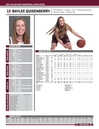 2017-18 LADY BUFF BASKETBALL GAME NOTES
#BUFFNATION
12 BAYLEE QUISENBERRY R-Freshman | Guard | 5-9 | Computer Science
Devine, Texas | Devine HS
PLAYER HIGHS
SEASONHIGHS
Year	 GP-GS	 Min	 Avg	 FG-FGA	 PCT	 3pt FG-FGA	 PCT	 FT-FTA	 PCT	 O-D-T	 AVG	 PF	 FO	 AST	 T/O	 BLK	 STL	 PTS	 AVG
2017-18	 12-0	61	 5.1	 5-8	 .625	 1-2	 .500	 5-8	 .625	 2-5--	 0.6	 4	 0	 7	 5	 1	 3	 16	 1.3
TOTAL	 12-0	61	 5.1	 5-8	 .625	 1-2	 .500	 5-8	 .625	 2-5--	 0.6	 4	 0	 7	 5	 1	 3	 16	 1.3
CAREER STATS
Points: 	 7	 Univ. of the Southwest (12/29/17)
Rebounds: 	 2 (2x)	 at A&M-Kingsville (1/13/18)
Assists: 	 3	 Univ. of the Southwest (12/29/17)
Steals: 	 2	 UT Permian Basin (1/30/18)
Blocks: 	 1	 Univ. of the Southwest (12/29/17)
Field Goals: 	 3	 Univ. of the Southwest (12/29/17)
3-Pointers: 	 1	 Univ. of the Southwest (12/29/17)
Free Throws: 	 2	 at A&M-Kingsville (1/13/18)
Minutes: 	 17	 Univ. of the Southwest (12/29/17)
CAREERHIGHS
Points: 	 7	 Univ. of the Southwest (12/29/17)
Rebounds: 	 2 (2x)	 at A&M-Kingsville (1/13/18)
Assists: 	 3	 Univ. of the Southwest (12/29/17)
Steals: 	 2	 UT Permian Basin (1/30/18)
Blocks: 	 1	 Univ. of the Southwest (12/29/17)
Field Goals: 	 3	 Univ. of the Southwest (12/29/17)
3-Pointers: 	 1	 Univ. of the Southwest (12/29/17)
Free Throws: 	 2	 at A&M-Kingsville (1/13/18)
Minutes: 	 17	 Univ. of the Southwest (12/29/17)
LSCHIGHS
Points: 	 2 (3x)	 UT Permian Basin (1/30/18)
Rebounds: 	 2	 at A&M-Kingsville (1/13/18)
Assists: 	 1 (4x)	 at Texas Woman’s (2/3/18)
Steals: 	 2	 UT Permian Basin (1/30/18)
Blocks: 	 --	 --
Field Goals: 	 1 (2x)	 UT Permian Basin (1/30/18)
3-Pointers: 	 --	 --
Free Throws: 	 2	 at A&M-Kingsville (1/13/18)
Minutes: 	 11	 at A&M-Kingsville (1/13/18)
PRODUCTIONTRACKER
	 2017-18 	 Career
Had a Double-Double 	 -- 	 --
Scored 10+ Points 	 --	 --
Scored 20+ Points 	 -- 	 --
Led WT in Scoring 	 -- 	 --
Led WT in Rebounds 	 -- 	 --
Led WT in Assists 	 -- 	 --
Led WT in Steals 	 -- 	 --
Made 3+ 3-pt FG’s 	 -- 	 --
Had 3+ Steals 	 -- 	 --
Had 3+ Assists	 1	 1
Made 5+ 3-pt FG’s 	 -- 	 --
Had 5+ Steals 	 --	 --
Had 5+ Assists	 --	 --
GAME-BY-GAME
 