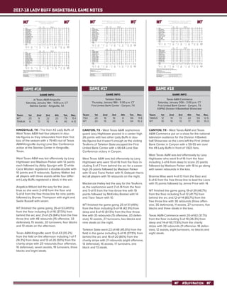 2017-18 LADY BUFF BASKETBALL GAME NOTES
#BUFFNATION
GAME INFO
at Texas A&M-Kingsville
Saturday, January 13th - 4:00 p.m. CT
Steinke Center - Kingsville, TX
KINGSVILLE, TX - The then #2 Lady Buffs of
West Texas A&M had four players in dou-
ble-figures as they rebounded from their first
loss of the season with a 79-40 rout of Texas
A&M-Kingsville during Lone Star Conference
action at the Steinke Center in Kingsville,
Texas.
West Texas A&M was led offensively by Lexy
Hightower and Madison Parker with 13 points
each followed by Abby Spurgin with 12 while
Cece Wooten registered a double-double with
10 points and 11 rebounds, Sydney Walton led
all players with three assists while four differ-
ent Lady Buffs registered a block in the win.
Angelica Wilson led the way for the Jave-
linas as she went 2-of-8 from the floor and
5-of-8 from the free throw line for nine points
followed by Brynae Thompson with eight and
Sadie Russell with seven.
WT finished the game going 26-of-53 (49.1%)
from the floor including 6-of-16 (37.5%) from
behind the arc and 21-of-25 (84%) from the free
throw line with 48 rebounds (15 offensive, 33
defensive), 15 assists, 20 turnovers, four blocks
and 13 steals on the afternoon.
Texas A&M-Kingsville went 13-of-43 (30.2%)
from the field on the afternoon including 1-of-7
(14.3%) from deep and 13-of-26 (50%) from the
charity stripe with 20 rebounds (four offensive,
16 defensive), seven assists, 19 turnovers, three
blocks and eight steals.
Team	 1st	 2nd 	 3rd	 4th	 Tot.	 Rec.
WT	 25	 9	 22	 23	 79	15-1
TAMUK	6	 13	 15	 6	 40	4-12
GAME #16
Official Basketball Box Score -- Game Totals -- Final Statistics
West Texas A&M vs Tex. A&M-Kingsville
1/13/18 4:25 pm at Kingsville, TX
West Texas A&M 79 • 15-1, 7-1 LSC
Total 3-Ptr Rebounds
## Player FG-FGA FG-FGA FT-FTA Off Def Tot PF TP A TO Blk Stl Min
02 HARRIS, Deleyah * 2-5 1-2 0-0 0 2 2 1 5 4 0 0 1 18
03 GAMBLE, Megan * 2-2 0-0 1-1 1 0 1 3 5 2 1 0 2 15
04 HIGHTOWER, Lexy * 5-10 1-3 2-2 2 2 4 1 13 1 2 0 1 23
20 PARKER, Tiana * 1-1 0-0 0-1 0 1 1 2 2 1 0 1 0 11
42 PARKER, Madison * 6-7 1-1 0-0 1 4 5 2 13 0 2 0 0 14
05 WHITMORE, Payton 0-3 0-2 0-0 0 1 1 1 0 0 0 0 0 6
10 WALTON, Sydney 1-3 0-1 2-2 0 1 1 1 4 0 3 1 3 14
12 QUISENBERRY, Baylee 0-2 0-1 2-2 2 0 2 1 2 1 0 0 1 11
15 SWOOPES, Zada 3-5 1-2 0-0 0 2 2 1 7 3 2 0 0 17
21 COSGROVE, Daria 1-2 1-2 0-0 0 2 2 0 3 0 0 0 0 7
24 HAYNES, Reagan 1-2 1-2 0-0 0 0 0 1 3 1 2 0 2 14
30 WOOTEN, CeCe 1-2 0-0 8-10 6 5 11 0 10 0 5 1 0 20
34 SPURGIN, Abby 3-7 0-0 6-7 2 7 9 2 12 2 0 1 1 19
41 TAYLOR, Tyesha 0-2 0-0 0-0 1 4 5 1 0 0 2 0 2 11
Team 0 2 2 1
Totals 26-53 6-16 21-25 15 33 48 17 79 15 20 4 13 200
1st - FG %: 10-14 71.4%
3FG %: 3-4 75.0%
FT %: 2-3 66.7%
2nd: 3-11 27.3%
0-3 0.0%
3-4 75.0%
3rd: 8-13 61.5%
2-4 50.0%
4-4 100.0%
4th: 5-15 33.3%
1-5 20.0%
12-14 85.7%
Game: 26-53 49.1%
6-16 37.5%
21-25 84.0%
Deadball
Rebounds
0
Tex. A&M-Kingsville 40 • 4-12, 1-7 LSC
Total 3-Ptr Rebounds
## Player FG-FGA FG-FGA FT-FTA Off Def Tot PF TP A TO Blk Stl Min
03 RUSSELL, Sadie * 3-8 1-3 0-2 0 1 1 3 7 2 3 1 2 31
13 DEBOSE, Shaq * 0-5 0-1 3-8 0 2 2 0 3 1 3 0 2 21
15 SALINAS, Victoria * 1-4 0-1 0-0 0 1 1 3 2 1 2 0 0 24
20 ARCHER, Emmeri * 2-6 0-1 1-2 0 0 0 2 5 0 0 0 0 28
31 WILSON, Angelica * 2-8 0-0 5-8 0 4 4 3 9 0 0 0 2 23
05 SHREPEE, Antoinette 0-1 0-0 0-0 0 0 0 1 0 1 0 0 0 6
11 CRAWFORD, Madison 0-0 0-0 0-0 0 0 0 0 0 1 2 0 0 19
12 MCFARLAND, Tatyana 1-1 0-0 1-2 2 1 3 4 3 0 4 1 0 11
21 IBRAHIM, Ope 0-3 0-0 3-4 2 2 4 2 3 0 3 1 0 15
22 THOMPSON, Brynae 4-7 0-1 0-0 0 2 2 2 8 1 1 0 2 10
25 KANA, Kristina 0-0 0-0 0-0 0 0 0 0 0 0 1 0 0 12
Team 0 3 3
Totals 13-43 1-7 13-26 4 16 20 20 40 7 19 3 8 200
1st - FG %: 3-10 30.0%
3FG %: 0-3 0.0%
FT %: 0-2 0.0%
2nd: 3-9 33.3%
0-0 0.0%
7-12 58.3%
3rd: 4-9 44.4%
1-1 100.0%
6-10 60.0%
4th: 3-15 20.0%
0-3 0.0%
0-2 0.0%
Game: 13-43 30.2%
1-7 14.3%
13-26 50.0%
Deadball
Rebounds
6
Officials: Jeff Rousseau, Adreanna Broussard, Robert Newton
Technical fouls: West Texas A&M-None. Tex. A&M-Kingsville-None.
Attendance: 104
Score by periods 1st 2nd 3rd 4th Total
West Texas A&M 25 9 22 23 79
Tex. A&M-Kingsville 6 13 15 6 40
GAME INFO
Tarleton State
Thursday, January 18th - 5:30 p.m. CT
First United Bank Center - Canyon, TX
Team	 1st	 2nd 	 3rd	 4th	 Tot.	 Rec.
TSU	 26	 16	 16	 8	 66	11-6
WT	 20	15	20	 9	 64	15-2
GAME #17
Official Basketball Box Score -- Game Totals -- Final Statistics
Tarleton State vs West Texas A&M
01/18/18 5:30 p.m. at Canyon, Texas (First United Bank Center)
Tarleton State 66 • 11-6 (5-4 LSC)
Total 3-Ptr Rebounds
## Player FG-FGA FG-FGA FT-FTA Off Def Tot PF TP A TO Blk Stl Min
02 COLLINS, Kylie * 3-5 3-5 0-0 0 0 0 1 9 4 1 0 3 32
03 BOSTAD, McKinley * 3-8 1-4 7-7 2 3 5 3 14 2 2 1 1 22
05 TATUM, Tiara * 4-9 2-2 0-2 0 2 2 0 10 1 2 0 0 33
12 WEBSTER, Katie * 2-6 0-1 2-2 0 3 3 4 6 1 3 0 1 23
41 HAILEY, Mackenzie * 7-14 0-2 5-5 4 1 5 4 19 2 5 0 2 33
01 BENSON, Lucy 1-1 0-0 0-0 0 0 0 1 2 0 1 0 0 11
04 WILSON, Trejouir 1-1 0-0 1-2 0 0 0 0 3 0 1 0 2 10
10 ALVAREZ, Nina 1-2 0-0 1-2 0 1 1 0 3 2 0 0 1 8
11 ALLEN, Hannah 0-0 0-0 0-0 0 0 0 0 0 0 0 0 0 0+
21 TYER, Makaila 0-1 0-1 0-0 0 0 0 0 0 0 1 0 2 7
23 PECK, Baylee 0-1 0-1 0-0 0 2 2 2 0 4 1 0 1 21
Team 2 1 3
Totals 22-48 6-16 16-20 8 13 21 15 66 16 17 1 13 200
1st - FG %: 10-14 71.4%
3FG %: 4-6 66.7%
FT %: 2-2 100.0%
2nd: 5-12 41.7%
0-2 0.0%
6-7 85.7%
3rd: 5-11 45.5%
2-6 33.3%
4-5 80.0%
4th: 2-11 18.2%
0-2 0.0%
4-6 66.7%
Game: 22-48 45.8%
6-16 37.5%
16-20 80.0%
Deadball
Rebounds
0,3
West Texas A&M 64 • 15-2 (7-2 LSC)
Total 3-Ptr Rebounds
## Player FG-FGA FG-FGA FT-FTA Off Def Tot PF TP A TO Blk Stl Min
02 HARRIS, Deleyah * 3-8 0-1 3-4 5 5 10 2 9 0 3 0 3 28
03 GAMBLE, Megan * 0-2 0-1 0-0 0 0 0 1 0 3 2 0 0 16
04 HIGHTOWER, Lexy * 10-16 5-7 1-2 2 3 5 4 26 1 5 0 2 34
20 PARKER, Tiana * 5-9 0-0 1-3 5 2 7 2 11 3 0 2 1 19
42 PARKER, Madison * 5-7 1-2 2-2 1 3 4 3 13 2 3 0 0 32
10 WALTON, Sydney 1-3 0-1 1-2 1 2 3 2 3 2 3 0 1 19
15 SWOOPES, Zada 0-0 0-0 0-0 0 0 0 0 0 0 1 0 0 2
24 HAYNES, Reagan 0-4 0-2 0-0 0 0 0 0 0 1 3 0 1 26
30 WOOTEN, CeCe 1-2 0-0 0-0 0 1 1 4 2 1 4 0 1 22
41 TAYLOR, Tyesha 0-0 0-0 0-0 0 0 0 2 0 0 3 0 0 2
Team 1 4 5
Totals 25-51 6-14 8-13 15 20 35 20 64 13 27 2 9 200
1st - FG %: 8-12 66.7%
3FG %: 3-5 60.0%
FT %: 1-1 100.0%
2nd: 4-8 50.0%
2-3 66.7%
5-5 100.0%
3rd: 9-15 60.0%
1-3 33.3%
1-5 20.0%
4th: 4-16 25.0%
0-3 0.0%
1-2 50.0%
Game: 25-51 49.0%
6-14 42.9%
8-13 61.5%
Deadball
Rebounds
0,2
Officials: Steve Lawrence, Curtis McMinn, Tawana Keah
Technical fouls: Tarleton State-PECK, Baylee. West Texas A&M-None.
Attendance: 1917
Lady Buffs #8 in latest WBCA Top 25
Score by periods 1st 2nd 3rd 4th Total
Tarleton State 26 16 16 8 66
West Texas A&M 20 15 20 9 64
CANYON, TX - West Texas A&M sophomore
guard Lexy Hightower poured in a career high
26 points with two other Lady Buffs in dou-
ble-figures but it wasn’t enough as the visiting
TexAnns of Tarleton State escaped the First
United Bank Center with a 66-64 Lone Star
Conference victory in Canyon.
West Texas A&M was led offensively by Lexy
Hightower who went 10-of-16 from the floor in-
cluding 5-of-7 from behind the arc for a career
high 26 points followed by Madison Parker
with 13 and Tiana Parker with 11, Deleyah Harris
led all players with 10 rebounds on the night.
Mackenzie Hailey led the way for the TexAnns
as the sophomore went 7-of-14 from the floor
and 5-of-5 from the free throw line with 19
points followed by McKinley Bostad with 14
and Tiara Tatum with 10.
WT finished the game going 25-of-51 (49%)
from the floor including 6-of-14 (42.9%) from
deep and 8-of-13 (61.5%) from the free throw
line with 35 rebounds (15 offensive, 20 defen-
sive), 13 assists, 27 turnovers, two blocks and
nine steals on the night.
Tarleton State went 22-of-48 (45.8%) from the
field in the game including 6-of-16 (37.5%) from
behind the arc and 16-of-20 (80%) from the
charity stripe with 21 rebounds (eight offensive,
13 defensive), 16 assists, 17 turnovers, one
block and 13 steals.
GAME INFO
Texas A&M-Commerce
Saturday, January 20th - 2:00 p.m. CT
First United Bank Center - Canyon, TX
ESPN3 Division II Basketball Showcase
Team	 1st	 2nd 	 3rd	 4th	 Tot.	 Rec.
TAMUC	12	 14	 13	 20	 59	 12-5
WT	 10	 15	 13	 17	 55	15-3
GAME #18
Official Basketball Box Score -- Game Totals -- Final Statistics
Texas A&M-Commerce vs West Texas A&M
01/20/18 2 p.m. at Canyon, Texas (First United Bank Center)
Texas A&M-Commerce 59 • 12-5 (9-1 LSC)
Total 3-Ptr Rebounds
## Player FG-FGA FG-FGA FT-FTA Off Def Tot PF TP A TO Blk Stl Min
02 WISE, Brianna * 4-13 1-5 6-6 0 2 2 1 15 0 0 0 1 31
11 PARKER, Lauren * 0-8 0-0 1-2 3 1 4 1 1 0 0 0 3 28
12 DAVIS, Princess * 2-9 1-3 4-4 0 3 3 0 9 4 2 0 1 38
32 RANSOM, Melanie * 2-11 1-5 2-2 0 2 2 2 7 6 3 0 1 34
34 PRICE, Jenna * 6-10 2-3 0-0 1 4 5 4 14 1 1 0 1 33
04 HOLLAND, London 0-0 0-0 0-0 0 0 0 0 0 0 0 0 0 1
05 FIELDS, Courtney 1-2 0-1 0-1 0 0 0 1 2 0 0 0 0 1
21 NANCE, Alex 2-7 0-2 1-1 1 1 2 2 5 1 0 0 0 16
23 TAC, Agang 0-0 0-0 0-0 0 1 1 1 0 0 1 0 0 6
30 PIERCE, Jocelyn 3-3 0-0 0-2 1 0 1 1 6 0 1 0 1 12
Team 5 4 9
Totals 20-63 5-19 14-18 11 18 29 13 59 12 8 0 8 200
1st - FG %: 5-17 29.4%
3FG %: 1-5 20.0%
FT %: 1-3 33.3%
2nd: 6-19 31.6%
2-5 40.0%
0-0 0.0%
3rd: 5-16 31.3%
1-6 16.7%
2-4 50.0%
4th: 4-11 36.4%
1-3 33.3%
11-11 100.0%
Game: 20-63 31.7%
5-19 26.3%
14-18 77.8%
Deadball
Rebounds
0,1
West Texas A&M 55 • 15-3 (7-3 LSC)
Total 3-Ptr Rebounds
## Player FG-FGA FG-FGA FT-FTA Off Def Tot PF TP A TO Blk Stl Min
02 HARRIS, Deleyah * 1-3 1-2 2-2 1 3 4 4 5 1 3 0 1 18
03 GAMBLE, Megan * 1-3 0-0 2-2 0 4 4 1 4 3 2 1 0 34
04 HIGHTOWER, Lexy * 9-16 2-6 0-2 0 5 5 4 20 1 5 0 1 40-
20 PARKER, Tiana * 1-2 0-0 2-2 0 2 2 4 4 2 2 1 0 23
42 PARKER, Madison * 6-9 2-2 4-4 2 5 7 1 18 1 3 0 0 36
10 WALTON, Sydney 0-2 0-2 2-2 0 4 4 3 2 2 5 0 0 19
15 SWOOPES, Zada 0-0 0-0 0-0 0 0 0 0 0 0 0 0 0 3
24 HAYNES, Reagan 0-0 0-0 0-0 0 0 0 0 0 0 1 0 0 7
30 WOOTEN, CeCe 0-0 0-0 0-0 0 3 3 0 0 0 1 1 0 4
34 SPURGIN, Abby 0-1 0-0 0-0 0 2 2 0 0 0 0 0 0 3
41 TAYLOR, Tyesha 1-3 0-0 0-0 0 6 6 3 2 1 5 2 1 13
Team 0 1 1
Totals 19-39 5-12 12-14 3 35 38 20 55 11 27 5 3 200
1st - FG %: 2-7 28.6%
3FG %: 0-1 0.0%
FT %: 6-6 100.0%
2nd: 6-10 60.0%
1-2 50.0%
2-4 50.0%
3rd: 4-12 33.3%
3-7 42.9%
2-2 100.0%
4th: 7-10 70.0%
1-2 50.0%
2-2 100.0%
Game: 19-39 48.7%
5-12 41.7%
12-14 85.7%
Deadball
Rebounds
0,1
Officials: Bradley Whittington, Peggy Sostand, Ken Wappes
Technical fouls: Texas A&M-Commerce-None. West Texas A&M-None.
Attendance: 1923
WT #8 in latest WBCA Top 25
Game broadcast on ESPN3 and Watch ESPN App
Score by periods 1st 2nd 3rd 4th Total
Texas A&M-Commerce 12 14 13 20 59
West Texas A&M 10 15 13 17 55
CANYON, TX - West Texas A&M and Texas
A&M-Commerce put on a show for the national
television audience for the Division II Basket-
ball Showcase as the Lions left the First United
Bank Center in Canyon with a 59-55 win over
the #8 Lady Buffs in front of 1,923 fans.
West Texas A&M was led offensively by Lexy
Hightower who went 9-of-16 from the floor
including 2-of-6 from deep to score 20 points
followed by Madison Parker with 18 to go along
with seven rebounds in the loss.
Brianna Wise went 4-of-13 from the floor and
6-of-6 from the free throw line to lead the Lions
with 15 points followed by Jenna Price with 14.
WT finished the game going 19-of-39 (48.7%)
from the floor including 5-of-12 (41.7%) from
behind the arc and 12-of-14 (85.7%) from the
free throw line with 38 rebounds (three offen-
sive, 35 defensive), 11 assists, 27 turnovers, five
blocks and three steals in the loss.
Texas A&M-Commerce went 20-of-63 (31.7%)
from the floor including 5-of-19 (26.3%) from
deep and 14-of-18 (77.8%) from the charity
stripe with 29 rebounds (11 offensive, 18 defen-
sive), 12 assists, eight turnovers, no blocks and
eight steals.
 