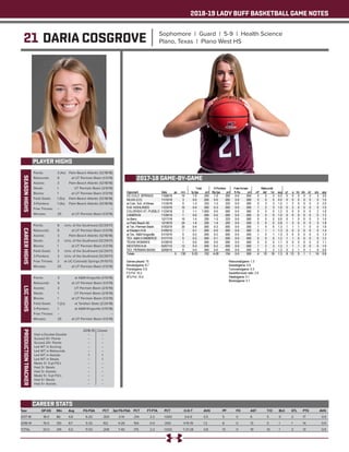 2018-19 LADY BUFF BASKETBALL GAME NOTES
21 DARIA COSGROVE Sophomore | Guard | 5-9 | Health Science
Plano, Texas | Plano West HS
PLAYER HIGHS
SEASONHIGHS
Year	 GP-GS	 Min	 Avg	 FG-FGA	 PCT	 3pt FG-FGA	 PCT	 FT-FTA	 PCT	 O-D-T	 AVG	 PF	 FO	 AST	 T/O	 BLK	 STL	 PTS	 AVG
2017-18	 18-0	86	 4.8	 6-20	 .300	 3-14	 .214	 2-2	 1.000	 3-6-9	 0.5	 5	 0	 6	 5	 0	 2	 17	 0.9
2018-19	 15-0	130	8.7	 5-33	 .152	 4-26	 .154	 0-0	 .000	 4-15-19	 1.3	 8	 0	 13	 5	 1	 1	 14	 0.9
TOTAL	 33-0	216	6.5	 11-53	 .208	 7-40	 .175	 2-2	 1.000	 7-21-28	 0.8	 13	 0	 19	 10	 1	 3	 31	 0.9
CAREER STATS
Points: 	 3 (4x)	 Palm Beach Atlantic (12/18/18)	
Rebounds: 	 6	 at UT Permian Basin (1/3/19)
Assists: 	 3	 Palm Beach Atlantic (12/18/18)	
Steals: 	 1	 UT Permain Basin (2/9/19)
Blocks: 	 1	 at UT Permian Basin (1/3/19)
Field Goals: 	 1 (5x)	 Palm Beach Atlantic (12/18/18)	
3-Pointers: 	 1 (4x)	 Palm Beach Atlantic (12/18/18)	
Free Throws: 	 --	 --
Minutes: 	 25	 at UT Permian Basin (1/3/19)
CAREERHIGHS
Points: 	 8	 Univ. of the Southwest (12/29/17)
Rebounds: 	 6	 at UT Permian Basin (1/3/19)
Assists: 	 3	 Palm Beach Atlantic (12/18/18)	
Steals: 	 2	 Univ. of the Southwest (12/29/17)
Blocks: 	 1	 at UT Permian Basin (1/3/19)
Field Goals: 	 3	 Univ. of the Southwest (12/29/17)
3-Pointers: 	 2	 Univ. of the Southwest (12/29/17)
Free Throws: 	 2	 at UC-Colorado Springs (11/10/17)
Minutes: 	 25	 at UT Permian Basin (1/3/19)
LSCHIGHS
Points: 	 3	 at A&M-Kingsville (1/13/18)
Rebounds: 	 6	 at UT Permian Basin (1/3/19)
Assists: 	 2	 UT Permain Basin (2/9/19)
Steals: 	 1	 UT Permain Basin (2/9/19)
Blocks: 	 1	 at UT Permian Basin (1/3/19)
Field Goals: 	 1 (2x)	 at Tarleton State (2/24/18)
3-Pointers: 	 1	 at A&M-Kingsville (1/13/18)
Free Throws: 	 --	 --
Minutes: 	 25	 at UT Permian Basin (1/3/19)
PRODUCTIONTRACKER
	 2018-19 	 Career
Had a Double-Double 	 -- 	 --
Scored 10+ Points 	 --	 --
Scored 20+ Points 	 -- 	 --
Led WT in Scoring 	 -- 	 --
Led WT in Rebounds 	 -- 	 --
Led WT in Assists 	 1 	 1
Led WT in Steals 	 -- 	 1
Made 3+ 3-pt FG’s 	 -- 	 --
Had 3+ Steals 	 -- 	 --
Had 3+ Assists	 --	 --
Made 5+ 3-pt FG’s 	 -- 	 --
Had 5+ Steals 	 --	 --
Had 5+ Assists	 --	 --
2017-18 GAME-BY-GAME
 