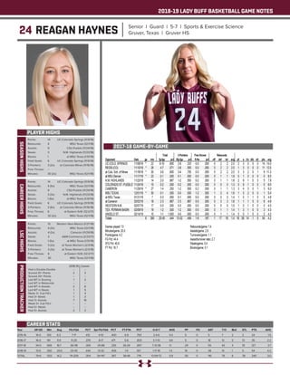 2018-19 LADY BUFF BASKETBALL GAME NOTES
24 REAGAN HAYNES Senior | Guard | 5-7 | Sports & Exercise Science
Gruver, Texas | Gruver HS
PLAYER HIGHS
SEASONHIGHS
Year	 GP-GS	 Min	 Avg	 FG-FGA	 PCT	 3pt FG-FGA	 PCT	 FT-FTA	 PCT	 O-D-T	 AVG	 PF	 FO	 AST	 T/O	 BLK	 STL	 PTS	 AVG
2015-16	 16-0	100	6.3	 7-17	 .412	 4-10	 .400	 6-8	 .750	 2-4-6	 0.4	 5	 0	 5	 7	 2	 2	 24	 1.5
2016-17	 16-0	191	 11.9	 11-29	 .379	 8-17	 .471	 5-6	 .833	 3-7-10	 0.6	 5	 0	 18	 13	 0	 13	 35	 2.2
2017-18	 34-0	 569	16.7	 36-118	 .305	 29-88	 .330	 26-29	 .897	 7-31-38	 1.1	 29	 0	 55	 42	 3	 19	 127	 3.7
2018-19	 13-6	 260	20.0	 20-45	 .444	 13-32	 .406	 1-6	 .167	 1-17-18	 1.4	 16	 0	 38	 14	 1	 5	 54	 4.2
TOTAL	 79-6	 1120	14.2	 74-209	 .354	 54-147	 .367	 38-49	 .776	 13-59-72	 0.9	 55	 0	 116	 76	 6	 39	 240	 3.0
CAREER STATS
Points: 	 14	 UC-Colorado Springs (11/9/18)
Rebounds: 	 4	 MSU Texas (12/1/18)
Assists: 	 9	 CSU-Pueblo (11/24/18)
Steals: 	 3	 N.M. Highlands (11/23/18)
Blocks: 	 1	 at MSU Texas (1/31/19)
Field Goals: 	 6	 UC-Colorado Springs (11/9/18)
3-Pointers: 	 3 (2x)	 at Colorado Mines (11/16/18)
Free Throws: 	 --	 --
Minutes: 	 30 (2x)	 MSU Texas (12/1/18)
CAREERHIGHS
Points: 	 14	 UC-Colorado Springs (11/9/18)
Rebounds: 	 4 (5x)	 MSU Texas (12/1/18)
Assists: 	 9	 CSU-Pueblo (11/24/18)
Steals: 	 3 (3x)	 N.M. Highlands (11/23/18)
Blocks: 	 1 (6x)	 at MSU Texas (1/31/19)
Field Goals: 	 6	 UC-Colorado Springs (11/9/18)
3-Pointers: 	 3 (6x)	 at Colorado Mines (11/16/18)
Free Throws: 	 6	 at Eastern N.M. (12/2/17)
Minutes: 	 30 (2x)	 MSU Texas (12/1/18)
LSCHIGHS
Points: 	 10	 Western New Mexico (1/27/18)
Rebounds: 	 4 (3x)	 MSU Texas (12/1/18)
Assists: 	 4 (2x)	 Cameron (11/29/18)
Steals: 	 3	 A&M-Commerce (2/23/17)
Blocks: 	 1 (5x)	 at MSU Texas (1/31/19)
Field Goals: 	 3 (2x)	 at Texas Woman’s (2/3/18)
3-Pointers: 	 3 (3x)	 at Texas Woman’s (2/3/18)
Free Throws: 	 6	 at Eastern N.M. (12/2/17)
Minutes: 	 30	 MSU Texas (12/1/18)
PRODUCTIONTRACKER
	 2018-19 	 Career
Had a Double-Double 	 -- 	 --
Scored 10+ Points 	 2	 3
Scored 20+ Points 	 -- 	 --
Led WT in Scoring 	 1 	 2
Led WT in Rebounds 	 -- 	 --
Led WT in Assists 	 2	 6
Led WT in Steals 	 1	 5
Made 3+ 3-pt FG’s 	 1 	 4
Had 3+ Steals 	 1 	 3
Had 3+ Assists	 7	 16
Made 5+ 3-pt FG’s 	 -- 	 --
Had 5+ Steals 	 --	 --
Had 5+ Assists	 2	 2
2017-18 GAME-BY-GAME
 