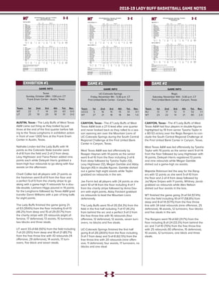 2018-19 LADY BUFF BASKETBALL GAME NOTES
GAME INFO
UC-Colorado Springs
Friday, November 9th - 5:30 p.m. CT
First United Bank Center - Canyon, Texas
CANYON, Texas - The #7 Lady Buffs of West
Texas A&M took a 27-5 lead after one quarter
and never looked back as they rolled to a sea-
son opening win over the Mountain Lions of
UC-Colorado Springs during the South Central
Regional Challenge at the First United Bank
Center in Canyon, Texas.
West Texas A&M was led offensively by
Reagan Haynes with 14 points as the senior
went 6-of-10 from the floor including 2-of-6
from deep followed by Tyesha Taylor (12),
Lexy Hightower (12), Megan Gamble and Abby
Spurgin (10) in double-figures. Gamble dished
out a game high eight assists while Taylor
grabbed six rebounds in the win.
Jae Ferrin led all players with 24 points as she
went 10-of-14 from the floor including 4-of-7
from the charity stripe followed by Anna Dav-
ern with eight points, Abby Feickert grabbed
six rebounds to lead the Mountain Lions
defensively.
The Lady Buffs went 19-of-35 (54.3%) from the
field in the first half including 7-of-17 (41.2%)
from behind the arc and a perfect 3-of-3 from
the free throw line with 16 rebounds (four
offensive, 12 defensive), 12 assists, seven turn-
overs, no blocks and five steals.
UC-Colorado Springs finished the first half
going 8-of-28 (28.6%) from the floor including
0-of-7 from deep and 5-of-8 (62.5%) from the
free throw line with 20 rebounds (nine offen-
sive, 11 defensive), four assists, 17 turnovers, no
blocks and one steal.
Team	 1st	 2nd 	 3rd	 4th	 Tot.	 Rec.
UCCS	5	 16	15	15	51	0-1
WT	 27	 21	 18	 18	 84	1-0
GAME #1
Official Basketball Box Score -- Game Totals -- Final Statistics
UC-Colo. Springs vs West Tex. A&M
11/09/18 5:30 pm at
UC-Colo. Springs 51 • 0-1
Total 3-Ptr Rebounds
## Player FG-FGA FG-FGA FT-FTA Off Def Tot PF TP A TO Blk Stl Min
25 Jae Ferrin f 10-14 0-0 4-7 2 3 5 1 24 0 5 0 1 21
10 Emily Seifert g 2-5 0-0 0-0 0 2 2 0 4 0 0 0 0 17
20 Kelly O'Flannigan g 1-2 1-2 0-0 0 3 3 1 3 0 1 0 0 19
22 Caley Barnard g 1-4 0-0 0-0 1 0 1 1 2 0 0 0 0 11
23 Abby Feickert g 2-7 0-3 0-0 2 4 6 3 4 2 1 0 0 18
03 Chelsea Pearson 0-3 0-3 0-0 0 5 5 0 0 0 1 0 2 16
04 Bo Shaffer 0-1 0-0 0-0 0 2 2 2 0 1 1 0 0 5
11 Maddie Golla 0-4 0-3 0-0 2 0 2 0 0 2 5 0 0 15
13 Anna Davern 3-12 0-1 2-4 3 0 3 3 8 0 4 1 1 18
21 Madi Gaibler 0-2 0-0 0-0 0 2 2 0 0 1 1 0 0 19
24 Elly Johnson 2-6 0-1 2-2 2 2 4 1 6 1 2 1 0 24
44 Tatum Tellin 0-0 0-0 0-0 0 3 3 1 0 0 3 0 0 16
Team 0 0 0
Totals 21-60 1-13 8-13 12 26 38 13 51 7 24 2 4 199
1st - FG %: 2-13 15.4%
3FG %: 0-3 0.0%
FT %: 1-2 50.0%
2nd: 6-15 40.0%
0-4 0.0%
4-6 66.7%
3rd: 6-15 40.0%
0-2 0.0%
3-5 60.0%
4th: 7-17 41.2%
1-4 25.0%
0-0 0.0%
Game: 21-60 35.0%
1-13 7.7%
8-13 61.5%
Deadball
Rebounds
5,2
West Tex. A&M 84 • 1-0
Total 3-Ptr Rebounds
## Player FG-FGA FG-FGA FT-FTA Off Def Tot PF TP A TO Blk Stl Min
20 Tiana Parker f 0-1 0-0 0-0 0 0 0 1 0 0 0 0 0 4
02 Deleyah Harris g 1-6 0-5 2-2 1 3 4 2 4 2 2 0 1 19
03 Megan Gamble g 3-4 1-2 3-3 2 3 5 1 10 8 1 0 3 22
04 Lexy Hightower g 4-6 4-6 0-0 1 2 3 1 12 0 5 1 0 19
24 Reagan Haynes g 6-10 2-6 0-0 0 2 2 2 14 3 0 0 0 22
10 Delaney Nix 3-6 3-6 0-0 1 2 3 1 9 2 0 0 1 26
21 Daria Cosgrove 1-5 1-5 0-0 0 0 0 0 3 0 0 0 0 10
23 Braylyn Dollar 2-4 0-0 0-0 0 5 5 1 4 4 0 0 0 16
25 Jenna Legan 0-1 0-1 0-2 0 0 0 0 0 1 1 0 1 3
30 Lucy Burke 2-5 2-5 0-0 0 2 2 2 6 1 1 0 0 23
34 Abby Spurgin 5-11 0-0 0-1 2 3 5 3 10 1 2 2 1 22
41 Tyesha Taylor 6-10 0-0 0-0 3 3 6 3 12 0 0 0 1 13
Team 0 0 0
Totals 33-69 13-36 5-8 10 25 35 17 84 22 12 3 8 199
1st - FG %: 11-18 61.1%
3FG %: 3-9 33.3%
FT %: 2-2 100.0%
2nd: 8-17 47.1%
4-8 50.0%
1-1 100.0%
3rd: 8-20 40.0%
2-9 22.2%
0-1 0.0%
4th: 6-14 42.9%
4-10 40.0%
2-4 50.0%
Game: 33-69 47.8%
13-36 36.1%
5-8 62.5%
Deadball
Rebounds
1,2
Officials:
Technical fouls: UC-Colo. Springs-None. West Tex. A&M-None.
Attendance: 586
2018-19 Women's Basketball. Round: 0. UC-Colo. Springs vs West Tex. A&M. Playe
Score by periods 1st 2nd 3rd 4th Total
UC-Colo. Springs 5 16 15 15 51
West Tex. A&M 27 21 18 18 84
GAME INFO
Regis
Saturday, November 10th - 5:30 p.m. CT
First United Bank Center - Canyon, Texas
CANYON, Texas - The #7 Lady Buffs of West
Texas A&M had four players in double-figures
highlighted by 19 from senior Tyesha Taylor in
a 80-53 victory over the Regis Rangers to con-
clude the South Central Regional Challenge at
the First United Bank Center in Canyon, Texas.
West Texas A&M was led offensively by Tyesha
Taylor with 19 points as the senior went 9-of-14
from the floor followed by Lexy Hightower with
14 points, Deleyah Harris registered 13 points
and nine rebounds while Megan Gamble
dished out a game-high six assists.
Majestie Robinson led the way for the Rang-
ers with 12 points as she went 5-of-10 from
the floor and 2-of-4 from deep followed by
Jaz’Myne Snipes with 11 points, Whitney Jacob
grabbed six rebounds while Alex Nelson
dished out four assists in the loss.
WT finished the game going 31-of-54 (57.4%)
from the field including 10-of-17 (58.8%) from
deep and 8-of-14 (57.1%) from the free throw
line with 34 total rebounds (nine offensive, 25
defensive), 18 assists, 12 turnovers, four blocks
and five steals in the win.
The Rangers went 19-of-60 (31.7%) from the
floor including 8-of-24 (33.3%) from behind the
arc and 7-of-10 (70%) from the free throw line
with 25 rebounds (10 offensive, 15 defensive),
10 assists, 12 turnovers, one block and three
steals.
Team	 1st	 2nd 	 3rd	 4th	 Tot.	 Rec.
RU	 13	17	12	 11	53	1-1
WT	 23	 22	 14	 21	 80	2-0
GAME #2
Official Basketball Box Score -- Game Totals -- Final Statistics
Regis (CO) vs West Tex. A&M
11/10/18 5:30 pm at
Regis (CO) 53 • 1-1
Total 3-Ptr Rebounds
## Player FG-FGA FG-FGA FT-FTA Off Def Tot PF TP A TO Blk Stl Min
01 Alex Nelson f 1-2 1-1 0-0 1 3 4 0 3 0 4 1 0 23
22 Whitney Jacob f 4-13 0-4 2-2 2 4 6 3 10 1 0 0 1 27
31 Shelby Espinosa f 0-4 0-0 1-2 3 2 5 4 1 2 2 0 0 23
24 Morgan Ducklow g 2-7 2-5 2-2 0 0 0 3 8 0 1 0 0 31
33 Majestie Robinson g 5-10 2-4 0-0 0 1 1 4 12 1 2 0 2 23
04 Elly Walters 0-5 0-3 0-0 0 1 1 0 0 3 1 0 0 24
20 Mckenna Bishop 0-2 0-1 0-0 1 2 3 0 0 1 1 0 0 7
21 Emma Sterkel 2-6 2-5 2-2 0 0 0 2 8 2 0 0 0 14
30 Jaz'Myne Snipes 5-11 1-1 0-2 3 2 5 1 11 0 1 0 0 25
40 Tamara Brcina 0-0 0-0 0-0 0 0 0 1 0 0 0 0 0 2
Team 0 0 0
Totals 19-60 8-24 7-10 10 15 25 18 53 10 12 1 3 199
1st - FG %: 6-16 37.5%
3FG %: 1-6 16.7%
FT %: 0-0 0.0%
2nd: 5-13 38.5%
3-5 60.0%
4-6 66.7%
3rd: 4-16 25.0%
1-8 12.5%
3-4 75.0%
4th: 4-15 26.7%
3-5 60.0%
0-0 0.0%
Game: 19-60 31.7%
8-24 33.3%
7-10 70.0%
Deadball
Rebounds
6,2
West Tex. A&M 80 • 2-0
Total 3-Ptr Rebounds
## Player FG-FGA FG-FGA FT-FTA Off Def Tot PF TP A TO Blk Stl Min
41 Tyesha Taylor c 9-14 0-0 1-2 2 5 7 4 19 0 3 1 2 18
02 Deleyah Harris g 4-8 2-2 3-5 3 6 9 0 13 4 2 0 2 36
03 Megan Gamble g 3-5 0-0 0-0 0 0 0 2 6 6 1 0 0 27
04 Lexy Hightower g 6-10 1-3 1-1 1 2 3 2 14 1 0 0 1 24
24 Reagan Haynes g 4-7 3-6 0-0 0 2 2 1 11 3 0 0 0 28
10 Delaney Nix 2-3 2-3 0-0 1 2 3 0 6 0 2 0 0 8
21 Daria Cosgrove 0-0 0-0 0-0 0 0 0 0 0 0 0 0 0 3
23 Braylyn Dollar 0-0 0-0 0-2 1 2 3 1 0 0 2 0 0 7
25 Jenna Legan 0-0 0-0 0-0 0 0 0 0 0 0 0 0 0 2
30 Lucy Burke 2-3 2-3 1-2 0 2 2 3 7 1 1 0 0 24
34 Abby Spurgin 1-4 0-0 2-2 1 4 5 1 4 3 1 3 0 22
Team 0 0 0
Totals 31-54 10-17 8-14 9 25 34 14 80 18 12 4 5 199
1st - FG %: 9-14 64.3%
3FG %: 3-4 75.0%
FT %: 2-4 50.0%
2nd: 8-15 53.3%
4-8 50.0%
2-3 66.7%
3rd: 6-11 54.5%
1-2 50.0%
1-2 50.0%
4th: 8-14 57.1%
2-3 66.7%
3-5 60.0%
Game: 31-54 57.4%
10-17 58.8%
8-14 57.1%
Deadball
Rebounds
3,3
Officials:
Technical fouls: Regis (CO)-None. West Tex. A&M-None.
Attendance: 668
2018-19 Women's Basketball. Round: 0. Regis (CO) vs West Tex. A&M. Played at .
Score by periods 1st 2nd 3rd 4th Total
Regis (CO) 13 17 12 11 53
West Tex. A&M 23 22 14 21 80
GAME INFO
Texas
Sunday, October 28th - 1:00 p.m. CT
Frank Erwin Center - Austin, Texas
AUSTIN, Texas - The Lady Buffs of West Texas
A&M came out firing as they trailed by just
three at the end of the first quarter before fall-
ing to the Texas Longhorns in exhibition action
in front of over 1,000 fans at the Frank Erwin
Center in Austin, Texas.
Nathalie Linden led the Lady Buffs with 14
points as the Colorado State transfer went
4-of-8 from the field and 2-of-2 from deep.
Lexy Hightower and Tiana Parker added nine
points each while Deleyah Harris grabbed a
team-high four rebounds to go along with four
assists on the afternoon.
Charli Collier led all players with 21 points as
the freshman went 8-of-9 from the floor and
a perfect 5-of-5 from the charity stripe to go
along with a game-high 11 rebounds for a dou-
ble-double, Lashann Higgs poured in 14 points
for the Longhorns followed by Texas A&M grad
transfer Danni Williams with a pair of long balls
for eight points.
The Lady Buffs finished the game going 21-
of-53 (39.6%) from the floor including 6-of-13
(46.2%) from deep and 15-of-29 (51.7%) from
the charity stripe with 25 rebounds (eight of-
fensive, 17 defensive), 13 assists, 15 turnovers,
two blocks and three steals.
UT went 33-of-66 (50%) from the field including
7-of-20 (35%) from deep and 18-of-21 (85.7%)
from the free throw line with 43 rebounds (14
offensive, 29 defensive), 14 assists, 17 turn-
overs, five block and seven steals.
Team	 1st	 2nd 	 3rd	 4th	 Tot.	 Rec.
WT	 22	 7	 14	 20	 63	0-0
UT	 25	 19	 29	 18	 91	0-0
EXHIBITION #1
Official Basketball Box Score -- Game Totals -- Final Statistics
West Texas A&M vs Texas
10/28/18 1:02 P.M. at Austin, TX (Frank Erwin Center)
West Texas A&M 63
Total 3-Ptr Rebounds
## Player FG-FGA FG-FGA FT-FTA Off Def Tot PF TP A TO Blk Stl Min
20 PARKER, Tiana c 4-8 0-0 1-2 0 2 2 5 9 0 1 1 0 15
02 HARRIS, Deleyah g 2-8 0-3 0-3 1 3 4 1 4 4 1 0 1 29
03 GAMBLE, Megan g 1-2 0-0 4-8 0 1 1 3 6 1 4 0 0 26
04 HIGHTOWER, Lexy g 3-10 3-5 0-0 3 0 3 0 9 1 3 0 0 27
11 LINDEN, Nathalie g 4-8 2-2 4-4 0 2 2 1 14 1 2 0 0 27
10 NIX, Delaney 0-1 0-0 0-0 0 2 2 2 0 0 0 0 0 10
21 COSGROVE, Daria 1-1 1-1 0-0 0 1 1 0 3 0 0 0 0 1
23 DOLLAR, Braylyn 0-1 0-0 1-2 0 0 0 0 1 0 0 0 0 5
24 HAYNES, Reagan 1-1 0-0 2-2 0 0 0 1 4 1 3 0 0 13
25 LEGAN, Jenna 0-1 0-1 0-0 0 0 0 1 0 0 0 0 0 2
30 BURKE, Lucy 0-1 0-1 0-0 0 1 1 0 0 2 0 0 0 10
34 SPURGIN, Abby 0-3 0-0 0-0 0 0 0 2 0 0 0 1 0 10
40 FOSTER, Mary Rose 2-2 0-0 0-0 1 1 2 2 4 2 0 0 0 14
41 TAYLOR, Tyesha 3-6 0-0 3-8 1 0 1 4 9 1 1 0 2 11
Team 2 4 6
Totals 21-53 6-13 15-29 8 17 25 22 63 13 15 2 3 200
1st - FG %: 8-15 53.3%
3FG %: 3-6 50.0%
FT %: 3-7 42.9%
2nd: 2-12 16.7%
1-2 50.0%
2-4 50.0%
3rd: 3-10 30.0%
0-1 0.0%
8-10 80.0%
4th: 8-16 50.0%
2-4 50.0%
2-8 25.0%
Game: 21-53 39.6%
6-13 46.2%
15-29 51.7%
Deadball
Rebounds
8,1
Texas 91
Total 3-Ptr Rebounds
## Player FG-FGA FG-FGA FT-FTA Off Def Tot PF TP A TO Blk Stl Min
14 Aborowa, Olamide f 3-5 0-0 0-0 0 4 4 3 6 1 2 2 1 21
35 Collier, Charli c 8-9 0-0 5-5 6 5 11 5 21 0 4 2 0 21
01 Sutton, Sug g 2-7 0-3 1-1 1 4 5 2 5 6 2 0 2 24
03 Williams, Danni g 2-5 2-5 2-2 0 2 2 2 8 1 0 0 0 29
10 Higgs, Lashann g 6-11 0-3 2-3 0 2 2 2 14 2 2 0 1 20
04 Littleton, Destiny 2-7 2-4 0-0 1 1 2 1 6 3 2 0 0 17
11 Allen-Taylor, Joanne 2-4 1-2 0-0 1 1 2 2 5 1 0 0 1 13
12 Underwood, Jada 2-6 0-0 2-4 3 2 5 3 6 0 3 1 1 18
15 Patterson, Chasity 2-3 1-2 0-0 0 0 0 2 5 0 1 0 0 7
31 Warren, Audrey 1-3 1-1 4-4 1 3 4 3 7 0 1 0 1 16
40 White, Jatarie 3-6 0-0 2-2 1 3 4 3 8 0 0 0 0 14
Team 0 2 2
Totals 33-66 7-20 18-21 14 29 43 28 91 14 17 5 7 200
1st - FG %: 9-16 56.3%
3FG %: 2-5 40.0%
FT %: 5-7 71.4%
2nd: 7-15 46.7%
1-5 20.0%
4-4 100.0%
3rd: 11-19 57.9%
2-3 66.7%
5-6 83.3%
4th: 6-16 37.5%
2-7 28.6%
4-4 100.0%
Game: 33-66 50.0%
7-20 35.0%
18-21 85.7%
Deadball
Rebounds
4,1
Officials: Scott Yarbrough, Brian Garland, Demoya Williams
Technical fouls: West Texas A&M-None. Texas-None.
Attendance: 1013
Score by periods 1st 2nd 3rd 4th Total
West Texas A&M 22 7 14 20 63
Texas 25 19 29 18 91
 