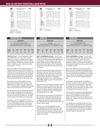 2018-19 LADY BUFF BASKETBALL GAME NOTES
GAME INFO
University of Science & Arts
Thursday, December 6th - 5:30 p.m. CT
First United Bank Center - Canyon, Texas
CANYON, Texas - The #4 Lady Buffs of West
Texas A&M overcame a slow start as they
trailed by as many as 12 points in the second
period before ending the first half on a 13-0 to
top the Drovers of University of Science & Arts,
71-42 in exhibition action at the First United
Bank Center in Canyon.
West Texas A&M was led offensively by Lexy
Hightower who went 8-of-13 from the floor in-
cluding 3-of-6 from behind the arc to finish the
night with 21 points followed by Tyesha Taylor
with 10 points to go along with nine rebounds,
Megan Gamble dished out a game-high four
assists while Deleyah Harris had three steals.
Reyna Ammons and Taylor Alexander led
the way for the Drovers with 10 points each
followed by Tori James and Jaye Cage with
seven, Amanda Gibson grabbed five rebounds
while Trinity Smitherman had three steals.
WT finished the game going 25-of-59 (42.4%)
from the floor including 7-of-22 (31.8%) from
deep and 14-of-23 (60.9%) from the free throw
line with 42 rebounds (12 offensive, 30 defen-
sive), 11 assists, 17 turnovers and eight steals.
The Drovers went 17-of-52 (32.7%) from the
field including 4-of-14 (28.6%) from behind the
arc and 4-of-10 (40%) from the charity stripe
with 21 rebounds (seven offensive, 14 defen-
sive), five assists, 17 turnovers and 11 steals on
the night.
Team	 1st	 2nd 	 3rd	 4th	 Tot.	 Rec.
USAO	12	 9	 16	 5	 42	3-4
WT	 7	 16	 24	 24	 71	8-0
EXHIBITION #2
Official Basketball Box Score -- Game Totals -- Final Statistics
Science & Arts Okla. vs West Texas A&M
12/06/18 5:30 pm at
Science & Arts Okla. 42 • 0-1
Total 3-Ptr Rebounds
## Player FG-FGA FG-FGA FT-FTA Off Def Tot PF TP A TO Blk Stl Min
02 Kaytlen Johnson * 1-3 0-1 2-4 2 1 3 1 4 2 4 0 1 28
15 Tori James * 2-4 2-4 1-2 0 1 1 4 7 0 3 0 2 31
21 Reyna Ammons * 4-11 1-1 1-4 1 2 3 0 10 1 0 0 1 27
33 Taylor Alexander * 5-13 0-0 0-0 0 3 3 3 10 0 1 0 1 32
35 Amanda Gibson * 1-4 0-2 0-0 0 5 5 2 2 0 3 0 1 33
04 Kaitlyn Hodgins 0-0 0-0 0-0 0 1 1 0 0 0 1 0 0 1
10 Alex Miller 0-1 0-0 0-0 0 0 0 0 0 0 0 0 0 2
12 Jaye Cage 3-10 1-5 0-0 0 0 0 3 7 2 1 0 2 26
24 Trinity Smitherman 0-3 0-1 0-0 0 0 0 2 0 0 0 0 3 5
34 Ndeye Khady Sene 1-3 0-0 0-0 1 4 5 4 2 0 4 0 0 15
Team 0 0 0
Totals 17-52 4-14 4-10 4 17 21 19 42 5 17 0 11 200
1st - FG %: 5-12 41.7%
3FG %: 2-4 50.0%
FT %: 0-0 0.0%
2nd: 4-9 44.4%
1-1 100.0%
0-2 0.0%
3rd: 6-15 40.0%
1-2 50.0%
3-6 50.0%
4th: 2-16 12.5%
0-7 0.0%
1-2 50.0%
Game: 17-52 32.7%
4-14 28.6%
4-10 40.0%
Deadball
Rebounds
5,4
West Texas A&M 71 • 9-0
Total 3-Ptr Rebounds
## Player FG-FGA FG-FGA FT-FTA Off Def Tot PF TP A TO Blk Stl Min
41 TAYLOR, Tyesha c 4-11 0-0 2-4 7 2 9 3 10 1 6 0 0 19
02 HARRIS, Deleyah g 2-6 0-1 3-5 2 6 8 0 7 1 0 0 3 29
03 GAMBLE, Megan g 1-4 0-1 0-0 0 1 1 2 2 4 3 0 1 22
04 HIGHTOWER, Lexy g 8-13 3-6 2-2 0 5 5 2 21 2 2 0 0 30
24 HAYNES, Reagan g 3-4 2-3 0-0 0 3 3 1 8 0 0 0 2 27
10 NIX, Delaney 2-7 1-6 0-0 0 4 4 1 5 2 2 0 0 19
21 COSGROVE, Daria 0-0 0-0 0-0 0 2 2 0 0 0 0 0 0 4
23 DOLLAR, Braylyn 2-4 0-0 5-8 1 4 5 2 9 0 2 0 1 20
25 LEGAN, Jenna 0-0 0-0 0-0 0 0 0 0 0 0 0 0 0 2
30 BURKE, Lucy 2-6 1-5 2-2 0 2 2 0 7 1 1 0 1 15
34 SPURGIN, Abby 1-1 0-0 0-2 0 1 1 0 2 0 0 0 0 4
40 FOSTER, Mary Rose 0-3 0-0 0-0 2 0 2 0 0 0 1 0 0 9
Team 0 0 0
Totals 25-59 7-22 14-23 12 30 42 11 71 11 17 0 8 200
1st - FG %: 3-15 20.0%
3FG %: 0-4 0.0%
FT %: 1-2 50.0%
2nd: 5-15 33.3%
4-9 44.4%
2-6 33.3%
3rd: 8-14 57.1%
2-5 40.0%
6-8 75.0%
4th: 9-15 60.0%
1-4 25.0%
5-7 71.4%
Game: 25-59 42.4%
7-22 31.8%
14-23 60.9%
Deadball
Rebounds
10,2
Officials: Sandy Sundine,Shane Pope,Carissa McGee
Technical fouls: Science & Arts Okla.-None. West Texas A&M-None.
Attendance: 213
2018-19 Women's Basketball. Round: 0. Science & Arts Okla. vs West Tex. A&M. P
Score by periods 1st 2nd 3rd 4th Total
Science & Arts Okla. 12 9 16 5 42
West Texas A&M 7 16 24 24 71
GAME INFO
vs. Barry
Monday, December 17th - 5:30 p.m. CT
Broward County Conv. Ctr. - Ft. Lauderdale, Florida
FORT LAUDERDALE, Florida - The #3 Lady
Buffs of West Texas A&M finished the game on
a 13-3 run as they scored the last eight points
of the night to remain unbeaten with a hard
fought 70-64 victory over Barry during Day
One of the Cruzin Classic in Fort Lauderdale,
Florida inside of the Broward County Conven-
tion Center.
West Texas A&M was led offensively by Lexy
Hightower who went 10-of-19 from the floor
including 1-of-4 from behind the arc with 22
points followed by Tyesha Taylor with 19 and
Deleyah Harris with 10, Harris grabbed a
game-high 14 rebounds for a double-double
while Taylor picked up one of her own with 12
boards in the win.
Adi Andersson led the way for the Bucs with 21
points as she went 7-of-19 from the floor and
5-of-10 from deep followed by Harriet Swind-
ells with 15 points, Andersson grabbed eight
rebounds while Nichel Tampa led all players
with five assists on the night.
WT finished the game going 30-of-61 (49.2%)
from the field including 5-of-19 (26.3%) from
behind the arc and 5-of-15 (33.3%) from the
charity stripe with 46 rebounds (eight offen-
sive, 38 defensive), 12 assists, 13 turnovers, five
blocks and five steals.
The Bucs went 22-of-67 (32.8%) from the
floor including 13-of-25 (52%) from deep and
7-of-13 (53.8%) from the free throw line with
38 rebounds (nine offensive, 29 defensive), 16
assists, nine turnovers, one block and seven
steals on the night.
Team	 1st	 2nd 	 3rd	 4th	 Tot.	 Rec.
WT	 10	 21	 17	 22	 70	9-0
BU	 13	21	13	17	64	3-6
GAME #9
Official Basketball Box Score -- Game Totals -- Final Statistics
West Tex. A&M vs Barry
12/17/18 6:30 pm at Fort Lauderdale, FL
West Tex. A&M 70 • 9-0
Total 3-Ptr Rebounds
## Player FG-FGA FG-FGA FT-FTA Off Def Tot PF TP A TO Blk Stl Min
02 Deleyah Harris * 4-7 1-2 1-2 1 13 14 2 10 1 2 0 1 31
04 Lexy Hightower * 10-19 1-4 1-2 1 4 5 2 22 3 5 0 1 38
10 Delaney Nix * 2-3 1-2 0-0 0 1 1 0 5 1 0 0 0 24
30 Lucy Burke * 2-7 1-6 0-0 1 4 5 2 5 3 0 0 1 24
41 Tyesha Taylor * 8-12 0-0 1-7 4 8 12 1 17 1 2 4 1 29
11 Nathalie Linden 1-5 0-2 1-2 0 2 2 2 3 1 2 0 0 25
21 Daria Cosgrove 1-4 1-3 0-0 0 0 0 0 3 1 0 0 0 10
23 Braylyn Dollar 0-0 0-0 1-2 0 3 3 0 1 1 1 1 1 8
34 Abby Spurgin 2-4 0-0 0-0 1 1 2 3 4 0 0 0 0 11
Team 0 2 2 1
Totals 30-61 5-19 5-15 8 38 46 12 70 12 13 5 5 200
1st - FG %: 4-18 22.2%
3FG %: 1-6 16.7%
FT %: 1-6 16.7%
2nd: 9-14 64.3%
2-4 50.0%
1-2 50.0%
3rd: 8-14 57.1%
1-6 16.7%
0-1 0.0%
4th: 9-15 60.0%
1-3 33.3%
3-6 50.0%
Game: 30-61 49.2%
5-19 26.3%
5-15 33.3%
Deadball
Rebounds
4,1
Barry 64 • 3-6
Total 3-Ptr Rebounds
## Player FG-FGA FG-FGA FT-FTA Off Def Tot PF TP A TO Blk Stl Min
10 PINK, Ashleigh * 0-2 0-2 0-0 0 3 3 2 0 0 1 0 0 27
12 TAMPA, Nichel * 5-13 0-0 2-3 0 6 6 3 12 5 1 0 1 32
22 ANDERSSON, Ida * 7-19 5-10 2-6 3 5 8 4 21 3 2 0 3 36
23 RICHARDSON, Juhnae * 3-13 2-4 1-2 1 6 7 2 9 2 1 0 2 34
32 HERGOT, Emma * 1-8 0-1 2-2 0 3 3 2 4 4 2 0 0 27
14 JORDAN, Melanie 0-0 0-0 0-0 0 0 0 0 0 0 0 0 0 3
15 SWINDELLS, Harriet 5-7 5-6 0-0 0 0 0 2 15 0 1 0 0 18
24 SEYRANIAN, Lauren 1-2 1-2 0-0 0 3 3 0 3 0 0 0 0 12
41 ARMSTRONG, Charlotte 0-3 0-0 0-0 1 2 3 2 0 2 1 1 1 11
Team 4 1 5
Totals 22-67 13-25 7-13 9 29 38 17 64 16 9 1 7 200
1st - FG %: 5-17 29.4%
3FG %: 2-8 25.0%
FT %: 1-2 50.0%
2nd: 7-16 43.8%
3-5 60.0%
4-7 57.1%
3rd: 5-16 31.3%
3-5 60.0%
0-0 0.0%
4th: 5-18 27.8%
5-7 71.4%
2-4 50.0%
Game: 22-67 32.8%
13-25 52.0%
7-13 53.8%
Deadball
Rebounds
3
Officials:
Technical fouls: West Tex. A&M-None. Barry-None.
Attendance: 81
Score by periods 1st 2nd 3rd 4th Total
West Tex. A&M 10 21 17 22 70
Barry 13 21 13 17 64
GAME INFO
vs. Palm Beach Atlantic
Tuesday, December 18th - 2:30 p.m. CT
Broward County Conv. Ctr. - Ft. Lauderdale, Florida
FORT LAUDERDALE, Florida - The #3 Lady
Buffs of West Texas A&M outscored the Sailfish
of Palm Beach Atlantic, 15-4 in the fourth
quarter to remain unbeaten to conclude the
2018 Cruzin Classic presented by Trip Sports at
the Broward County Convention Center in Fort
Lauderdale, Florida.
West Texas A&M was led offensively by De-
leyah Harris who finished the afternoon going
5-of-13 from the floor including 6-of-8 from the
free throw line for 18 points followed by Tyesha
Taylor with 10, Harris grabbed a career-high 15
rebounds for her second straight double-dou-
ble.
Jonika Garvin led the way for the Sailfish as
the senior went 8-of-23 from the floor and 4-of-
6 for 20 points to go along with a team-high
11 rebounds to finish the afternoon with a dou-
ble-double, Darsan Deshazier and Taylor Laabs
contributed 10 points each in the loss.
WT finished the game going 26-of-60 (43.3%)
from the floor including 9-of-24 (37.5%) from
deep and 7-of-11 (63.6%) from the charity
stripe with 45 total rebounds (11 offensive, 34
defensive), 11 assists, 13 turnovers, five blocks
and no steals.
The Sailfish went 20-of-62 (32.3%) from the
field including 2-of-12 (16.7%) from behind the
arc and 14-of-23 (60.9%) from the free throw
line with 36 rebounds (11 offensive, 25 defen-
sive), eight assists, two turnovers, two blocks
and nine steals on the afternoon.
Team	 1st	 2nd 	 3rd	 4th	 Tot.	 Rec.
PBA	 16	 18	 18	 4	 56	1-7
WT	 14	 23	 16	 15	 68	10-0
GAME #10
Official Basketball Box Score -- Game Totals -- Final Statistics
Palm Beach Atl. vs West Tex. A&M
12/18/18 3:30 pm at Fort Lauderdale, FL
Palm Beach Atl. 56 • 1-7
Total 3-Ptr Rebounds
## Player FG-FGA FG-FGA FT-FTA Off Def Tot PF TP A TO Blk Stl Min
00 CUMBIE, Ciara * 1-3 0-0 3-7 3 4 7 4 5 0 0 1 2 21
01 ROSS, Aniyah * 0-5 0-0 0-0 2 1 3 3 0 0 0 0 0 20
02 DESHAZIER, Darsan * 2-8 0-3 6-9 0 1 1 0 10 1 0 0 1 36
11 SALHIA, Mina * 0-4 0-1 1-1 1 1 2 3 1 2 0 0 1 26
21 GARVIN, Jonika * 9-24 0-0 4-6 4 7 11 2 22 0 1 1 2 39
03 NODELL, Jessica 0-1 0-0 0-0 0 0 0 0 0 0 0 0 0 0+
05 OYEDEJI, Ibilola 0-2 0-2 0-0 0 2 2 0 0 1 0 0 1 11
12 SELF, Victoria 2-4 0-1 0-0 0 2 2 0 4 2 0 0 1 11
13 LAABS, Taylor 4-6 2-4 0-0 0 1 1 0 10 1 0 0 1 25
32 CHARLES, Claudia 2-5 0-1 0-0 0 2 2 0 4 1 0 0 0 11
Team 1 4 5 1
Totals 20-62 2-12 14-23 11 25 36 12 56 8 2 2 9 200
1st - FG %: 3-13 23.1%
3FG %: 0-4 0.0%
FT %: 10-14 71.4%
2nd: 8-18 44.4%
1-3 33.3%
1-2 50.0%
3rd: 8-15 53.3%
1-1 100.0%
1-3 33.3%
4th: 1-16 6.3%
0-4 0.0%
2-4 50.0%
Game: 20-62 32.3%
2-12 16.7%
14-23 60.9%
Deadball
Rebounds
6
West Tex. A&M 68 • 10-0
Total 3-Ptr Rebounds
## Player FG-FGA FG-FGA FT-FTA Off Def Tot PF TP A TO Blk Stl Min
02 Deleyah Harris * 5-13 2-4 6-8 4 11 15 1 18 1 3 0 0 34
04 Lexy Hightower * 2-8 1-3 0-0 0 1 1 3 5 3 0 0 0 26
10 Delaney Nix * 3-6 3-6 0-0 1 1 2 1 9 0 3 0 0 29
30 Lucy Burke * 2-5 1-4 0-0 0 5 5 0 5 2 2 1 0 28
41 Tyesha Taylor * 5-9 0-0 0-2 0 4 4 3 10 1 2 3 0 18
11 Nathalie Linden 2-5 1-3 0-0 1 2 3 3 5 1 1 0 0 7
21 Daria Cosgrove 1-4 1-4 0-0 0 0 0 1 3 3 0 0 0 24
23 Braylyn Dollar 2-3 0-0 0-0 1 3 4 1 4 0 0 0 0 12
34 Abby Spurgin 4-7 0-0 1-1 3 5 8 1 9 0 2 1 0 22
Team 1 2 3
Totals 26-60 9-24 7-11 11 34 45 14 68 11 13 5 0 200
1st - FG %: 5-13 38.5%
3FG %: 2-7 28.6%
FT %: 2-6 33.3%
2nd: 9-17 52.9%
4-8 50.0%
1-1 100.0%
3rd: 6-20 30.0%
2-8 25.0%
2-2 100.0%
4th: 6-10 60.0%
1-1 100.0%
2-2 100.0%
Game: 26-60 43.3%
9-24 37.5%
7-11 63.6%
Deadball
Rebounds
2
Officials: Micahel Prociuk, Andre Taylor, Danielle Pratt
Technical fouls: Palm Beach Atl.-None. West Tex. A&M-None.
Attendance: 46
Score by periods 1st 2nd 3rd 4th Total
Palm Beach Atl. 16 18 18 4 56
West Tex. A&M 14 23 16 15 68
 