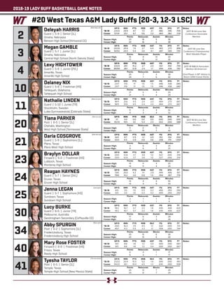 2018-19 LADY BUFF BASKETBALL GAME NOTES
Lexy HIGHTOWER
Guard | 5-8 | Junior (2VL)
Amarillo, Texas
Amarillo High School
	 GP/S	MIN	 PTS	 REB	 AST	 FG	 3FG	 FT
‘18-19	 23/23	29.1	 15.2	 2.7	 2.0	 .521	 .442	 .744
Career	85/69	 28.1	 12.8	 2.4	 1.7	 .494	 .439	 .783
	 Points	 Rebounds	Assists	 Minutes
Season High:	 29	 7	 4	39
Career High:	 29	 7	 6	40
Notes:
3
Megan GAMBLE
Guard | 5-7 | Junior (1L)
Omaha, Nebraska
Central High School (North Dakota State)
	 GP/S	MIN	 PTS	 REB	 AST	 FG	 3FG	 FT
‘18-19	 20/20	24.8	 7.4	 2.7	 6.4	 .463	 .273	 .898
Career	54/52	24.5	 5.5	 2.6	 4.7	 .447	 .340	 .730
	 Points	 Rebounds	Assists	 Minutes
Season High:	 15	 9	 13	33
Career High:	 17	 9	 13	35
Notes:
2
Deleyah HARRIS
Guard | 5-9 | Senior (1L)
Omaha, Nebraska
Benson High School (Kirkwood CC)
	 GP/S	MIN	 PTS	 REB	 AST	 FG	 3FG	 FT
‘18-19	 23/23	29.9	 9.7	 7.3	 2.1	 .480	 .396	 .709
Career	57/41	 25.1	 8.7	 5.6	 2.0	 .464	 .382	 .729
	 Points	 Rebounds	Assists	 Minutes
Season High:	20	16	 5	38
Career High:	 20	16	 6	38
Notes:
10
Delaney NIX
Guard | 5-8 | Freshman (HS)
Tahlequah, Oklahoma
Tahlequah High School
	 GP/S	MIN	 PTS	 REB	 AST	 FG	 3FG	 FT
‘18-19	 23/7	 17.6	 7.1	 1.5	 1.5	 .496	.438	.680
Career	23/7	 17.6	 7.1	 1.5	 1.5	 .496	.438	.680
	 Points	 Rebounds	Assists	 Minutes
Season High:	 21	 5	 4	29
Career High:	 21	 5	 4	29
Notes:
Nathalie LINDEN
Guard | 5-10 | Junior (TR)
Stockholm, Sweden
Lulea Gymnasieskola (Colorado State)
	 GP/S	MIN	 PTS	 REB	 AST	 FG	 3FG	 FT
‘18-19	 18/11	21.6	 4.5	 2.4	 2.0	 .464	.273	.667
Career	18/11	 21.6	 4.5	 2.4	 2.0	 .464	.273	.667
	 Points	 Rebounds	Assists	 Minutes
Season High:	 11	 3	 4	32
Career High:	 11	 3	 4	32
Notes:
20
Tiana PARKER
Post | 6-5 | Senior (1L)
Chehalis, Washington
West High School (Tennessee State)
	 GP/S	MIN	 PTS	 REB	 BLK	 FG	 3FG	 FT
‘18-19	 1/1	 4.0	 0.0	 0.0	 0.0	 .000	.000	.000
Career	35/33	 19.5	 8.1	 5.4	 2.5	 .502	 .000	 .588
	 Points	Rebounds	Blocks	 Minutes
Season High:	 0	0	0	4
Career High:	 23	10	 7	30
Notes:
21
Daria COSGROVE
Guard | 5-9 | Sophomore (1L)
Plano, Texas
Plano West High School
	 GP/S	MIN	 PTS	 REB	 AST	 FG	 3FG	 FT
‘18-19	14/0	8.7	0.9	1.3	0.9	.152	.154	.000
Career	32/0	 6.5	 0.9	 0.8	 0.6	 .208	 .175	1.000
	 Points	 Rebounds	Assists	 Minutes
Season High:	 3	6	3	25
Career High:	 8	 6	 3	25
Notes:
23
Braylyn DOLLAR
Forward | 6-0 | Freshman (HS)
Lubbock, Texas
Monterey High School
	 GP/S	MIN	 PTS	 REB	 AST	 FG	 3FG	 FT
‘18-19	 23/0	12.8	 3.7	 3.8	 1.0	 .527	.000	.519
Career	23/0	 12.8	 3.7	 3.8	 1.0	 .527	.000	 .519
	 Points	 Rebounds	Assists	 Minutes
Season High:	 14	 11	 4	25
Career High:	 14	 11	 4	25
Notes:
24
Reagan HAYNES
Guard | 5-7 | Senior (3VL)
Gruver, Texas
Gruver High School
	 GP/S	MIN	 PTS	 REB	 AST	 FG	 3FG	 FT
‘18-19	 13/6	20.0	 4.2	 1.4	 2.9	 .444	.406	 .167
Career	79/6	 14.2	 3.0	 0.9	 1.5	 .354	.367	 .776
	 Points	 Rebounds	Assists	 Minutes
Season High:	 14	 4	 9	30
Career High:	 14	 4	 9	30
Notes:
25
Jenna LEGAN
Guard | 5-7 | Sophomore (HS)
Sundown, Texas
Sundown High School
	 GP/S	MIN	 PTS	 REB	 AST	 FG	 3FG	 FT
‘18-19	6/0	3.0	1.0	0.3	0.2	.400	.250	.250
Career	6/0	3.0	1.0	0.3	0.2	.400	.250	.250
	 Points	 Rebounds	Assists	 Minutes
Season High:	 3	 1	 1	6
Career High:	 3	 1	 1	6
Notes:
Lucy BURKE
Guard | 6-0 | Junior (TR)
Melbourne, Australia
Sandringham Secondary (Coffeyville CC)
	 GP/S	MIN	 PTS	 REB	 AST	 FG	 3FG	 FT
‘18-19	 19/2	 16.7	 5.7	 2.0	 1.8	 .435	.408	.625
Career	19/2	 16.7	 5.7	 2.0	 1.8	 .435	.408	.625
	 Points	 Rebounds	Assists	 Minutes
Season High:	 17	 6	 3	28
Career High:	 17	 6	 3	28
Notes:
34
Abby SPURGIN
Post | 6-2 | Sophomore (1L)
Fredericksburg, Texas
Fredericksburg High School
	 GP/S	MIN	 PTS	 REB	 BLK	 FG	 3FG	 FT
‘18-19	 23/0	16.3	 7.9	 4.5	 1.7	 .532	.000	 .731
Career	45/1	 11.3	 5.5	 3.3	 1.1	 .558	.000	.744
	 Points	Rebounds	Blocks	 Minutes
Season High:	 25	15	 6	26
Career High:	 25	15	 6	26
Notes:
40
Mary Rose FOSTER
Forward | 6-0 | Freshman (HS)
Frisco, Texas
Reedy High School
	 GP/S	MIN	 PTS	 REB	 AST	 FG	 3FG	 FT
‘18-19	 9/0	 8.6	 1.8	 1.3	 0.4	 .500	.000	.667
Career	 9/0	 8.6	 1.8	 1.3	 0.4	 .500	.000	.667
	 Points	 Rebounds	Assists	 Minutes
Season High:	 6	 4	 1	17
Career High:	 6	 4	 1	17
Notes:
Tyesha TAYLOR
Post | 6-5 | Senior (1L)
Temple, Texas
Temple High School (New Mexico State)
	 GP/S	MIN	 PTS	 REB	 BLK	 FG	 3FG	 FT
‘18-19	 23/22	20.9	 15.5	 5.0	 1.4	 .644	 .000	 .493
Career	54/23	 16.1	 10.4	 4.5	 1.3	 .630	 .000	 .508
	 Points	Rebounds	Blocks	 Minutes
Season High:	 25	12	 7	29
Career High:	 25	12	 7	29
Notes:
(Tee-on-uh)
(Dar-ee-uh)
(Spur-gin)
(Tie-ee-shuh)
(Duh-lee-uh)
#20 West Texas A&M Lady Buffs (20-3, 12-3 LSC)
4
11
30
41
(Nat-uh-lee)
(Lee-gan)
2017-18 All-Lone Star
Conference Honorable
Mention
2017-18 Lone Star
Conference Championship
Most Valuable Player
2017-18 WBCA Honorable
Mention All-American
22nd Player in WT History to
Reach 1,000 Career Points
2017-18 All-Lone Star
Conference Honorable
Mention
 