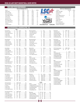 2018-19 LADY BUFF BASKETBALL GAME NOTES
2018-19 STANDINGS (FEB. 15)
School	 Conf	C-Pct.	 Ovr.	 Pct.	 Streak
Angelo State	 13-2	 0.867	 18-3	 0.857	 L1
West Texas A&M	 12-3	 0.800	 20-3	 0.870	 W4
Eastern New Mexico	 12-3	 0.800	 17-6	 0.739	 W3
Texas A&M-Commerce	 11-5	 0.688	 16-8	 0.667	 W1
Tarleton State	 10-5	 0.667	 17-6	 0.739	 W4
Texas Woman’s	 6-9	 0.400	 9-14	 0.391	 L2
Midwestern State	 5-10	 0.333	 8-14	 0.364	 L3
Texas A&M-Kingsville	 5-10	 0.333	 8-14	 0.364	 L6
Western New Mexico	 4-11	 0.267	 8-14	 0.364	 W1
Cameron	 4-11	0.267	7-16	0.304	 L5
UT Permian Basin	 1-14	 0.067	 4-19	 0.174	 W1 @LoneStarConf #LSCwbb
THE LONE STAR CONFERENCE
LSC STATISTICAL LEADERS (FEB. 15)
2018-19 LSC PRESEASON POLL
School	 1st Place	 Points
1) West Texas A&M	 18	 324
2) Angelo State	 7	 307
3) Tarleton	 4	 279
4) Texas A&M-Commerce	 2	 252
5) Eastern New Mexico		 199
6) Cameron		 177
7) Texas Woman’s		 154
8) MSU Texas		 140
9) UT Permian Basin		 98
10) Texas A&M-Kingsville		 74
11) Western New Mexico		 42
TEAM
Scoring Offense		 G 	 W-L 	 Points 	 Avg.
1. West Texas A&M		 23	 20-3	 1786..............................77.7
2. Texas A&M-Commerce	 24	 16-8	 1839.............................76.6
3. Angelo State		 21	 18-3	 1607.............................76.5
4. Tarleton State		 23	 17-6	 1667.............................72.5
5. Eastern New Mexico	 23	 17-6	 1634..............................71.0
Scoring Defense	 	 G	 W-L	 Points 	 Avg.
1. Angelo State		 21	 18-3	 1258.............................59.9
2. West Texas A&M		 23	 20-3	 1417...............................61.6
3. Eastern New Mexico	 23	 17-6	 1449.............................63.0
4. Western New Mexico	 22	 8-14	 1394.............................63.4
5. Tarleton State		 23	 17-6	 1465.............................63.7
Scoring Margin		 G	 Off. 	 Def. 	 Margin
1. Angelo State		 21	 76.5	 59.9..............................16.6
2. West Texas A&M		 23	 77.7	 61.6...............................16.0
3. Texas A&M-Commerce	 24	 76.6	 64.4...............................12.3
4. Tarleton State		 23	 72.5	 63.7................................8.8
5. Eastern New Mexico	 23	 71.0	 63.0...............................8.0
Field Goal Pct.		 G 	 FGM 	 FGA...............................Pct.
1. West Texas A&M		 23	 665	 1296...........................0.513
2. Tarleton State		 23	 601	 1374...........................0.437
3. Angelo State		 21	 583	 1354........................... 0.431
4. Texas A&M-Commerce	 24	 665	 1614............................0.412
5. Eastern New Mexico	 23	 590	 1461...........................0.404
Field Goal Pct. Def.		 G	 FGM	 FGA 	 Pct.
1. Eastern New Mexico		 23	 510	 1386..........................0.368
2. Angelo State		 21	 466	 1266..........................0.368
3. West Texas A&M		 23	 516	 1344..........................0.384
4. Midwestern State		 22	 487	 1261...........................0.386
5. Western New Mexico	 22	 482	 1242..........................0.388
Free Throw Pct.		 G	 FTM 	 FTA	 Pct.
1. Texas Woman’s		 23	 348	 477.............................0.730
2. Tarleton State		 23	 345	 480.............................0.719
3. Texas A&M-Commerce	 24	 377	 538.............................0.701
4. UT Permian Basin		 23	 220	 314...............................0.701
5. Midwestern State		 22	 342	 495............................0.691
3-PT Field Goal Pct.		 G	 3FGM 	 3FGA	 Pct.
1. West Texas A&M		 23	 166	 436.............................0.381
2. Cameron		 23	 211	 586...........................0.360
3. Angelo State		 21	 157	 477............................0.329
4. Tarleton State		 23	 120	 366...........................0.328
5. Texas A&M-Commerce	 24	 132	 432............................0.306
3-PT Field Goal Pct. Def.	 G	 3FGM 	 3FGA	 Pct.
1. Angelo State		 21	 104	 375.............................0.277
2. Western New Mexico	 22	 117	 408........................... 0.287
3. Texas A&M-Kingsville	 22	 142	 495........................... 0.287
4. Eastern New Mexico	 23	 129	 444.............................0.291
5. Texas A&M-Commerce	 24	 121	 400...........................0.303
	
Rebounding Offense			G	Reb.	 Avg.
1. Texas A&M-Commerce		 24	 1028.............................42.8
2. Eastern New Mexico		 23	 942...............................41.0
3. Angelo State			 21	 858..............................40.9
4. Cameron			23	905..............................39.3
5. Midwestern State			 22	 854..............................38.8
Rebounding Defense			G	Reb.	 Avg.
1. West Texas A&M			 23	 699..............................30.4
2. Angelo State			 21	 696...............................33.1
3. Texas A&M-Commerce		 24	 809.............................. 33.7
4. Tarleton State			 23	 836..............................36.3
5. Midwestern State			 22	 804..............................36.5
Blocked Shots			G	Blocks	 Avg.
1. Midwestern State			 22	 114..................................5.18
2. West Texas A&M			 23	 94.................................4.09
3. Eastern New Mexico		 23	 86................................. 3.74
4. Tarleton State			 23	 74.................................3.22
5. Texas A&M-Commerce		 24	 75..................................3.13
Assists			G	Assists	 Avg.
1. West Texas A&M			 23	 417................................18.13
2. Eastern New Mexico		 23	 372...............................16.17
3. Tarleton State			 23	 352............................15.30
4. Midwestern State			 22	 331..............................15.05
5. Texas A&M-Commerce		 24	 359............................14.96
Steals			G	Steals	 Avg.
1. Tarleton State			 23	 262.............................11.39
2. UT Permian Basin			 23	 231.............................10.04
3. Eastern New Mexico		 23	 227...............................9.87
4. Texas A&M-Commerce		 24	 235..............................9.79
5. Angelo State			 21	 181................................8.62
Attendance		 G	 Tot.	 Home	 H Avg.
1. Angelo State		 21	 14450	 9508.........................792.0
2. Tarleton State		 23	 14658	 10041.........................772.0
3. West Texas A&M		 23	 12956	 8741.......................... 728.0
4. Midwestern State		 22	 12985	 6814...........................681.0
5. Eastern New Mexico	 23	 13048	 8044......................... 670.0
PLAYER
Scoring 	 FG 	 3PT 	 FT 	 Points	 Avg.
1. Treyanna Clay (ENMU)	 118	 11	 119	 366...............................15.9
2. THOMPSON, Brynae (TAMUK) 114	 23	 81	 332...............................15.8
3. Daniels,Marquita (ASU)	 119	 26	 48	 312................................15.6
4. Taylor,Tyesha (WT)	 161	 0	 35	 357...............................15.5
5. Hedge,Maighan (CU)	 125	 49	 53	 352...............................15.3
Rebounding 	 G	 Off. 	 Def. 	 Total	 Avg.
1. Alivia Lewis (ENMU)	 23	 57	 159	 216..................................9.4
2. Moody,Carissa (TWU)	 23	 58	 143	 201..................................8.7
3. McFarland ,Tatyanna (WNMU)	21	 56	 124	 180..................................8.6
4. Moore,De’Anira (ASU)	 21	 69	 87	 156...................................7.4
5. Harris,Deleyah (WT)	 23	 38	 131	 169...................................7.3
Field Goal Pct. 		 G	 FGM 	 FGA 	 Pct.
1. Taylor,Tyesha (WT)		 23	 161	 250...................................644
2. Moore,De’Anira (ASU)		 21	 125	 224...................................558
3. Mackenzie Hailey (TSU)	 23	 144	 263...................................548
4. Hightower,Lexy (WT)		 23	 135	 259....................................521
5. McKinley Bostad (TSU)	 21	 106	 226...................................469
Free Throw Pct.		 G	 FTM 	 FTA	 Pct.
1. Gamble,Megan (WT)		 20	 53	 59......................................898
2. McKinley Bostad (TSU)	 21	 81	 97......................................835
3. CATHCART, Liz (MSU)		 22	 59	 71.........................................831
4. Fields,Ciara (WNMU)		 22	 63	 76......................................829
5. Treyanna Clay (ENMU)	 23	 119	 156.....................................763
3-PT FG Pct. (Min 2.5/gm)	 G	 3FGM	 3FGA	 Pct.
1. Battese,Ava (CU)		 23	 63	 153	 .412
Assists 		 	 G 	 Assists 	 Avg.
1. Gamble,Megan (WT)			 20	 127..................................6.4
2. Davis,Princess (TAMUC)			 24	 119...................................5.0
3. McKinley Bostad (TSU)			 21	 85...................................4.0
4. SCHNEIDER, Mica (MSU)			 22	 87....................................4.0
5. Daniels,Marquita (ASU)			 20	 74....................................3.7
Steals			G 	Steals	 Avg.
1. Daniels,Marquita (ASU)		 20	 61..........................................3.1
2. Kaylee Allen (TSU)			 23	 62........................................2.7
3. Khali Pippins-Tryon (UTPB)		 23	 50........................................2.2
4. Gamble,Megan (WT)			 20	 40........................................2.0
5. Treyanna Clay (ENMU)		 23	 45........................................2.0
Blocks			G 	Blocks	 Avg.
1. REYNOLDS, Hannah (MSU)		 22	 53........................................2.4
2. Alivia Lewis (ENMU)			 23	 43.........................................1.9
3. Spurgin,Abby (WT)			 23	 39..........................................1.7
4. Taylor,Tyesha (WT)			 23	 32.........................................1.4
5. Smith,Lejha (CU)			 21	 27.........................................1.3
Minutes Played			 G 	 Min.	 Avg.
1. Lopez,Sara (WNMU)			 21	 681...................................32.4
2. Vickery,Cassandra (WNMU)		 22	 712....................................32.4
3. Hampton,Dezirae (ASU)		 21	 667....................................31.8
4. Fields,Ciara (WNMU)			 22	 692...................................31.5
5. McKinley Bostad (TSU)		 21	 658...................................31.3
 