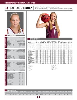 2018-19 LADY BUFF BASKETBALL GAME NOTES
11 NATHALIE LINDEN Junior | Guard | 5-10 | Health Science
Stockholm, Sweden | Lulea Gymnasieskola | Colorado State
PLAYER HIGHS
SEASONHIGHS
Year	 GP-GS	 Min	 Avg	 FG-FGA	 PCT	 3pt FG-FGA	 PCT	 FT-FTA	 PCT	 O-D-T	 AVG	 PF	 FO	 AST	 T/O	 BLK	 STL	 PTS	 AVG
2018-19	 21-11	 476	22.7	 39-85	 .459	 11-42	 .262	 9-14	 .643	 11-42-53	 2.5	 29	 1	 49	 26	 0	 24	 98	 4.7
TOTAL	 21-11	 476	22.7	 39-85	 .459	 11-42	 .262	 9-14	 .643	 11-42-53	 2.5	 29	 1	 49	 26	 0	 24	 98	 4.7
CAREER STATS
Points: 	 11	 at Cameron (2/2/19)
Rebounds: 	 5 (3x)	 A&M-Kingsville (2/16/19)
Assists: 	 6	 at A&M-Commerce (2/23/19)
Steals: 	 3	 at Western N.M. (1/5/19)
Blocks: 	 --	 --
Field Goals: 	 5	 at Cameron (2/2/19)
3-Pointers: 	 1 (9x)	 at Tarleton (2/21/19)
Free Throws: 	 2 (3x)	 at MSU Texas (1/31/19)
Minutes: 	 32 (2x)	 Tarleton (1/19/19)
CAREERHIGHS
Points: 	 11	 at Cameron (2/2/19)
Rebounds: 	 5 (3x)	 A&M-Kingsville (2/16/19)
Assists: 	 6	 at A&M-Commerce (2/23/19)
Steals: 	 3	 at Western N.M. (1/5/19)
Blocks: 	 --	 --
Field Goals: 	 5	 at Cameron (2/2/19)
3-Pointers: 	 1 (9x)	 at Tarleton (2/21/19)
Free Throws: 	 2 (3x)	 at MSU Texas (1/31/19)
Minutes: 	 32 (2x)	 Tarleton (1/19/19)
LSCHIGHS
Points: 	 11	 at Cameron (2/2/19)
Rebounds: 	 5 (3x)	 A&M-Kingsville (2/16/19)
Assists: 	 6	 at A&M-Commerce (2/23/19)
Steals: 	 3	 at Western N.M. (1/5/19)
Blocks: 	 --	 --
Field Goals: 	 5	 at Cameron (2/2/19)
3-Pointers: 	 1 (6x)	 at Tarleton (2/21/19)
Free Throws: 	 2 (2x)	 at MSU Texas (1/31/19)
Minutes: 	 32 (2x)	 Tarleton (1/19/19)
PRODUCTIONTRACKER
	 2018-19 	 Career
Had a Double-Double 	 -- 	 --
Scored 10+ Points 	 1	 1
Scored 20+ Points 	 -- 	 --
Led WT in Scoring 	 -- 	 --
Led WT in Rebounds 	 -- 	 --
Led WT in Assists 	 4	 4
Led WT in Steals 	 3 	 3
Made 3+ 3-pt FG’s 	 -- 	 --
Had 3+ Steals 	 1 	 1
Had 3+ Assists	 9	 9
Made 5+ 3-pt FG’s 	 -- 	 --
Had 5+ Steals 	 --	 --
Had 5+ Assists	 2	 2
GAME-BY-GAME
 