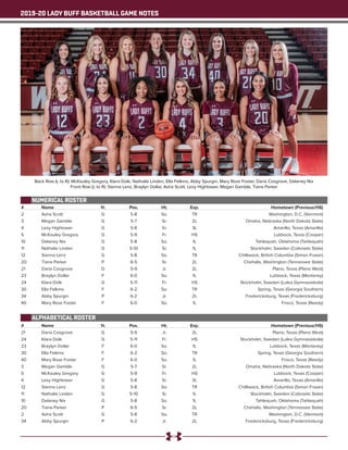 2019-20 LADY BUFF BASKETBALL GAME NOTES
#	 Name	 Yr.	 Pos.	 Ht.	 Exp.	 Hometown (Previous/HS)
2	 Asha Scott	 G	 5-8	 So.	 TR	 Washington, D.C. (Vermont)
3	 Megan Gamble	 G	 5-7	 Sr.	 2L	 Omaha, Nebraska (North Dakota State)
4	 Lexy Hightower	 G	 5-8	 Sr.	 3L	 Amarillo, Texas (Amarillo)
5	 McKauley Gregory	 G	 5-9	 Fr.	 HS	 Lubbock, Texas (Cooper)
10	 Delaney Nix	 G	 5-8	 So.	 1L	 Tahlequah, Oklahoma (Tahlequah)
11	 Nathalie Linden	 G	 5-10	 Sr.	 1L	 Stockholm, Sweden (Colorado State)
12	 Sienna Lenz	 G	 5-8	 So.	 TR	 Chilliwack, British Columbia (Simon Fraser)
20	 Tiana Parker	 P	 6-5	 Sr.	 2L	 Chehalis, Washington (Tennessee State)
21	 Daria Cosgrove	 G	 5-9	 Jr.	 2L	 Plano, Texas (Plano West)
23	 Braylyn Dollar	 F	 6-0	 So.	 1L	 Lubbock, Texas (Monterey)
24	 Klara Dolk	 G	 5-11	 Fr.	 HS	 Stockholm, Sweden (Lulea Gymnasiekola)
30	 Ella Felkins	 F	 6-2	 So.	 TR	 Spring, Texas (Georgia Southern)
34	 Abby Spurgin	 P	 6-2	 Jr.	 2L	 Fredericksburg, Texas (Fredericksburg)
40	 Mary Rose Foster	 F	 6-0	 So.	 1L	 Frisco, Texas (Reedy)
#	 Name	 Yr.	 Pos.	 Ht.	 Exp.	 Hometown (Previous/HS)
21	 Daria Cosgrove	 G	 5-9	 Jr.	 2L	 Plano, Texas (Plano West)
24	 Klara Dolk	 G	 5-11	 Fr.	 HS	 Stockholm, Sweden (Lulea Gymnasiekola)
23	 Braylyn Dollar	 F	 6-0	 So.	 1L	 Lubbock, Texas (Monterey)
30	 Ella Felkins	 F	 6-2	 So.	 TR	 Spring, Texas (Georgia Southern)
40	 Mary Rose Foster	 F	 6-0	 So.	 1L	 Frisco, Texas (Reedy)
3	 Megan Gamble	 G	 5-7	 Sr.	 2L	 Omaha, Nebraska (North Dakota State)
5	 McKauley Gregory	 G	 5-9	 Fr.	 HS	 Lubbock, Texas (Cooper)
4	 Lexy Hightower	 G	 5-8	 Sr.	 3L	 Amarillo, Texas (Amarillo)
12	 Sienna Lenz	 G	 5-8	 So.	 TR	 Chilliwack, British Columbia (Simon Fraser)
11	 Nathalie Linden	 G	 5-10	 Sr.	 1L	 Stockholm, Sweden (Colorado State)
10	 Delaney Nix	 G	 5-8	 So.	 1L	 Tahlequah, Oklahoma (Tahlequah)
20	 Tiana Parker	 P	 6-5	 Sr.	 2L	 Chehalis, Washington (Tennessee State)
2	 Asha Scott	 G	 5-8	 So.	 TR	 Washington, D.C. (Vermont)
34	 Abby Spurgin	 P	 6-2	 Jr.	 2L	 Fredericksburg, Texas (Fredericksburg)
Back Row (L to R): McKauley Gregory, Klara Dolk, Nathalie Linden, Ella Felkins, Abby Spurgin, Mary Rose Foster, Daria Cosgrove, Delaney Nix
Front Row (L to R): Sienna Lenz, Braylyn Dollar, Asha Scott, Lexy Hightower, Megan Gamble, Tiana Parker
NUMERICAL ROSTER
ALPHABETICAL ROSTER
 