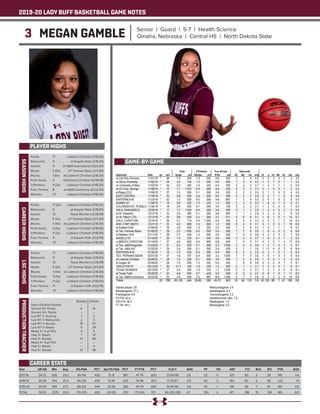 2019-20 LADY BUFF BASKETBALL GAME NOTES
3 MEGAN GAMBLE Senior | Guard | 5-7 | Health Science
Omaha, Nebraska | Central HS | North Dakota State
PLAYER HIGHS
SEASONHIGHS
Year	 GP-GS	 Min	 Avg	 FG-FGA	 PCT	 3pt FG-FGA	 PCT	 FT-FTA	 PCT	 O-D-T	 AVG	 PF	 FO	 AST	 T/O	 BLK	 STL	 PTS	 AVG
2017-18	 34-32	826	24.3	 45-104	 .433	 12-31	 .387	 47-78	 .603	 23-65-88	 2.6	 52	 0	 125	 60	 5	 39	 149	 4.4
2018-19	 30-30	764	25.5	 65-136	 .478	 13-39	 .333	 79-96	 .823	 17-70-87	 2.9	 62	 3	 164	 60	 3	 48	 222	 7.4
2019-20	 29-29	789	27.2	 60-135	 .444	 25-65	 .385	 45-70	 .643	 16-94-110	 3.8	 45	 1	 128	 68	 7	 41	 190	 6.6
TOTAL	 93-91	 2379	25.6	 170-375	 .453	 50-135	 .370	 171-244	 .701	 56-229-285	 3.1	 159	 4	 417	 188	 15	 128	 561	 6.0
CAREER STATS
Points: 	 17	 Lubbock Christian (1/18/20)
Rebounds: 	 9	 at Angelo State (2/8/20)
Assists: 	 11	 at A&M International (1/23/20)
Steals: 	 3 (5x)	 UT Permian Basin (2/1/20)
Blocks: 	 1 (6x)	 at Lubbock Christian (2/6/20)
Field Goals: 	 5	 Oklahoma Christian (12/19/19)
3-Pointers: 	 4 (2x)	 Lubbock Christian (1/18/20)
Free Throws: 	 8	 at A&M-Commerce (2/22/20)
Minutes: 	 37	 Lubbock Christian (1/18/20)
CAREERHIGHS
Points: 	 17 (2x)	 Lubbock Christian (1/18/20)
Rebounds: 	 9	 at Angelo State (2/8/20)
Assists: 	 13	 Texas Woman’s (1/26/19)
Steals: 	 5 (4x)	 UT Permian Basin (2/1/20)
Blocks: 	 1 (14x)	 at Lubbock Christian (2/6/20)
Field Goals: 	 5 (5x)	 Lubbock Christian (1/18/20)
3-Pointers: 	 4 (2x)	 Lubbock Christian (1/18/20)
Free Throws: 	 11	 at Eastern N.M. (1/22/19)
Minutes: 	 37	 Lubbock Christian (1/18/20)
LSCHIGHS
Points: 	 17	 Lubbock Christian (1/18/20)
Rebounds: 	 9	 at Angelo State (2/8/20)
Assists: 	 13	 Texas Woman’s (1/26/19)
Steals: 	 5 (3x)	 UT Permian Basin (2/1/20)
Blocks: 	 1 (10x)	 at Lubbock Christian (2/6/20)
Field Goals: 	 5 (4x)	 Lubbock Christian (1/18/20)
3-Pointers: 	 4 (2x) 	 Lubbock Christian (1/18/20)
Free Throws: 	 11	 at Eastern N.M. (1/22/19)
Minutes: 	 37	 Lubbock Christian (1/18/20)
PRODUCTIONTRACKER
	 Season 	 Career
Had a Double-Double 	 -- 	 --
Scored 10+ Points 	 6	 16
Scored 20+ Points 	 -- 	 --
Led WT in Scoring 	 1 	 2
Led WT in Rebounds	 2	 3
Led WT in Assists 	 19	 57
Led WT in Steals 	 11	 29
Made 3+ 3-pt FG’s 	 4	 6
Had 3+ Steals 	 7	 19
Had 3+ Assists	 21	 68
Made 5+ 3-pt FG’s 	 -- 	 --
Had 5+ Steals 	 --	 4
Had 5+ Assists	 12	 39
GAME-BY-GAME
 