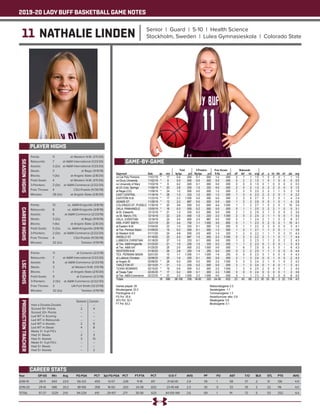 2019-20 LADY BUFF BASKETBALL GAME NOTES
11 NATHALIE LINDEN Senior | Guard | 5-10 | Health Science
Stockholm, Sweden | Lulea Gymnasieskola | Colorado State
PLAYER HIGHS
SEASONHIGHS
Year	 GP-GS	 Min	 Avg	 FG-FGA	 PCT	 3pt FG-FGA	 PCT	 FT-FTA	 PCT	 O-D-T	 AVG	 PF	 FO	 AST	 T/O	 BLK	 STL	 PTS	 AVG
2018-19	 28-11	643	23.0	 56-123	 .455	 13-57	 .228	 11-18	 .611	 21-60-81	 2.9	 39	 1	 58	 37	 2	 31	 136	 4.9
2019-20	 29-16	586	20.2	 38-106	 .358	 16-50	 .320	 24-38	 .632	 23-45-68	 2.3	 30	 0	 33	 35	 3	 22	 116	 4.0
TOTAL	 57-27	 1229	21.6	 94-229	 .410	 29-107	 .271	 35-56	 .625	 44-105-149	 2.6	 69	 1	 91	 72	 5	 53	 252	 4.4
CAREER STATS
Points: 	 11	 at Western N.M. (1/11/20)
Rebounds: 	 7	 at A&M International (1/23/20)
Assists: 	 3 (2x)	 at A&M International (1/23/20)
Steals: 	 3	 at Regis (11/9/19)
Blocks: 	 1 (3x)	 at Angelo State (2/8/20)
Field Goals: 	 4	 at Western N.M. (1/11/20)
3-Pointers: 	 2 (3x)	 at A&M-Commerce (2/22/20)
Free Throws: 	 4	 CSU-Pueblo (11/30/19)
Minutes: 	 28 (2x)	 at Angelo State (2/8/20)
CAREERHIGHS
Points: 	 13	 vs. A&M-Kingsville (3/8/19)
Rebounds: 	 8	 vs. A&M-Kingsville (3/8/19)
Assists: 	 6	 at A&M-Commerce (2/23/19)
Steals: 	 3 (2x)	 at Regis (11/9/19)
Blocks: 	 1 (4x)	 at Angelo State (2/8/20)
Field Goals: 	 5 (2x)	 vs. A&M-Kingsville (3/8/19)
3-Pointers: 	 2 (3x)	 at A&M-Commerce (2/22/20)
Free Throws: 	 4	 CSU-Pueblo (11/30/19)
Minutes: 	 32 (2x)	 Tarleton (1/19/19)
LSCHIGHS
Points: 	 11	 at Cameron (2/2/19)
Rebounds: 	 7	 at A&M International (1/23/20)
Assists: 	 6	 at A&M-Commerce (2/23/19)
Steals: 	 3	 at Western N.M. (1/5/19)
Blocks: 	 1	 at Angelo State (2/8/20)
Field Goals: 	 5	 at Cameron (2/2/19)
3-Pointers: 	 2 (3x)	 at A&M-Commerce (2/22/20)
Free Throws:	 3	 UA-Fort Smith (12/21/19)	
Minutes: 	 32 (2x)	 Tarleton (1/19/19)
PRODUCTIONTRACKER
	 Season 	 Career
Had a Double-Double 	 -- 	 --
Scored 10+ Points 	 2	 4
Scored 20+ Points 	 -- 	 --
Led WT in Scoring 	 -- 	 --
Led WT in Rebounds 	 -- 	 --
Led WT in Assists 	 2	 6
Led WT in Steals 	 4	 8
Made 3+ 3-pt FG’s 	 -- 	 --
Had 3+ Steals 	 2	 3
Had 3+ Assists	 3	 13
Made 5+ 3-pt FG’s 	 -- 	 --
Had 5+ Steals 	 --	 --
Had 5+ Assists	 --	 2
GAME-BY-GAME
 