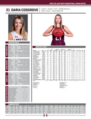 2019-20 LADY BUFF BASKETBALL GAME NOTES
21 DARIA COSGROVE Junior | Guard | 5-9 | Health Science
Plano, Texas | Plano West HS
PLAYER HIGHS
SEASONHIGHS
Year	 GP-GS	 Min	 Avg	 FG-FGA	 PCT	 3pt FG-FGA	 PCT	 FT-FTA	 PCT	 O-D-T	 AVG	 PF	 FO	 AST	 T/O	 BLK	 STL	 PTS	 AVG
2017-18	 18-0	86	 4.8	 6-20	 .300	 3-14	 .214	 2-2	 1.000	 3-6-9	 0.5	 5	 0	 6	 5	 0	 2	 17	 0.9
2018-19	 16-0	132	8.3	 5-33	 .152	 4-26	 .154	 0-0	 .000	 4-15-19	 1.2	 8	 0	 13	 5	 1	 1	 14	 0.9
2019-20	 28-0	477	17.0	 18-65	 .277	 5-35	 .143	 13-19	 .684	 27-57-84	 3.0	 19	 0	 34	 39	 4	 31	 54	 1.9
TOTAL	 62-0	 695	11.2	 29-118	 .246	 12-75	 .160	 15-21	 .714	 34-78-112	 1.8	 32	 0	 53	 49	 5	 34	 85	 1.4
CAREER STATS
Points: 	 9	 vs. University of Mary (11/3/19)
Rebounds: 	 7 (2x)	 UA-Fort Smith (12/21/19)
Assists: 	 4 (2x)	 Adams State (11/29/19)
Steals: 	 5	 Oklahoma Panhandle (12/5/19)
Blocks: 	 1 (4x)	 Tarleton (2/13/20)
Field Goals: 	 3 (2x)	 Oklahoma Panhandle (12/5/19)
3-Pointers: 	 1 (5x)	 Oklahoma Christian (12/19/19)
Free Throws: 	 4	 vs. University of Mary (11/3/19)
Minutes: 	 31	 vs. University of Mary (11/3/19)
CAREERHIGHS
Points: 	 9	 vs. University of Mary (11/3/19)
Rebounds: 	 7 (2x)	 UA-Fort Smith (12/21/19)
Assists: 	 4 (2x)	 Adams State (11/29/19)
Steals: 	 5	 Oklahoma Panhandle (12/5/19)
Blocks: 	 1 (5x)	 Tarleton (2/13/20)
Field Goals: 	 3 (2x)	 at UC-Colo. Springs (11/8/19)
3-Pointers: 	 2	 Univ. of the Southwest (12/29/17)
Free Throws: 	 4	 vs. University of Mary (11/3/19)
Minutes: 	 31	 vs. University of Mary (11/3/19)
LSCHIGHS
Points: 	 4	 UA-Fort Smith (12/21/19)
Rebounds: 	 7	 UA-Fort Smith (12/21/19)
Assists: 	 3 (2x)	 Texas Woman’s (2/15/20)
Steals: 	 3	 at Eastern N.M. (1/4/20)
Blocks: 	 1 (4x)	 Tarleton (2/13/20)
Field Goals: 	 1 (7x)	 at A&M-Commerce (2/22/20)
3-Pointers: 	 1 (2x)	 Oklahoma Christian (12/19/19)
Free Throws: 	 2 (2x)	 UT Permian Basin (2/1/20)
Minutes: 	 25 (2x)	 Tarleton (2/13/20)
PRODUCTIONTRACKER
	 Season 	 Career
Had a Double-Double 	 -- 	 --
Scored 10+ Points 	 --	 --
Scored 20+ Points 	 -- 	 --
Led WT in Scoring 	 -- 	 --
Led WT in Rebounds 	 1	 1
Led WT in Assists 	 2	 3
Led WT in Steals 	 7	 8
Made 3+ 3-pt FG’s 	 -- 	 --
Had 3+ Steals 	 2 	 2
Had 3+ Assists	 5	 5
Made 5+ 3-pt FG’s 	 -- 	 --
Had 5+ Steals 	 1	 1
Had 5+ Assists	 --	 --
GAME-BY-GAME
 