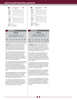 2019-20 LADY BUFF BASKETBALL GAME NOTES
GAME INFO
at UT Tyler
Thursday, February 20th - 5:30 p.m. CT
Herrington Patriot Center - Tyler, Texas
TYLER, Texas - The Lady Buffs of West Texas
AM went into Tyler, Texas for the first time in
program history and came away with a 76-54
Lone Star Conference crossover victory at the
Herrington Patriot Center in front of 500 fans.
The Lady Buffs were led by Abby Spurgin who
went 9-of-11 from the floor and 6-of-7 from the
free throw line with a game-high 24 points to
go along with 10 rebounds for her third career
double-double, Delaney Nix hit five long balls to
follow with 15 points with Megan Gamble (11) and
Siennz Lenz (10) in double-figures.
UT Tyler was led offensively by Tyreesha Blaylock
who went 9-of-18 from the floor and 4-of-9 from
deep with 22 points to go along with three
rebounds and one steal, Kelsey Crouse went
4-of-8 from the floor and 2-of-5 from behind the
arc for 10 points while Beezy Birchette grabbed
10 rebounds to go along with two assists and one
steal.
WT went 28-of-54 (51.9%) from the floor including
8-of-23 (34.8%) from deep and 12-of-20 (60%)
from the free throw line with 41 rebounds (12
offensive, 29 defensive), 14 assists, 14 turnovers,
seven steals and one block in the win.
The Patriots went 21-of-60 (35%) from the field
including 6-of-30 (20%) from deep and 6-of-10
(60%) from the charity stripe with 31 rebounds (12
offensive, 19 defensive), 17 assists, 11 turnovers,
four steals and one block on the night.
Team	 1st	 2nd 	 3rd	 4th	 Tot.	 Rec.
GAME #28
Official Basketball Box Score -- Game Totals -- Final Statistics
West Texas AM vs Texas-Tyler
02/20/20 5:30 pm at Tyler, TX
West Texas AM 76 • 23-5,16-3 Lone S
Total 3-Ptr Rebounds
## Player FG-FGA FG-FGA FT-FTA Off Def Tot PF TP A TO Blk Stl Min
34 Abby Spurgin c 9-11 0-0 6-7 4 6 10 3 24 1 2 0 1 24
03 Megan Gamble g 4-8 3-7 0-0 0 3 3 0 11 6 1 0 1 23
10 Delaney Nix g 5-10 5-10 0-0 0 2 2 0 15 3 0 0 1 24
11 Nathalie Linden g 0-2 0-1 2-2 0 0 0 0 2 0 0 0 1 17
12 Sienna Lenz g 4-7 0-1 2-2 2 4 6 1 10 3 4 0 2 23
02 Asha Scott 0-2 0-1 0-4 1 2 3 1 0 0 0 0 0 17
05 McKauley Gregory 1-1 0-0 0-0 0 0 0 0 2 0 0 0 0 3
21 Daria Cosgrove 1-2 0-1 0-0 1 1 2 3 2 0 1 0 1 18
23 Braylyn Dollar 1-4 0-1 0-2 0 5 5 4 2 0 2 1 0 22
24 Klara Dolk 0-0 0-0 0-0 0 0 0 0 0 0 0 0 0 3
30 Ella Felkins 1-1 0-0 1-2 0 0 0 1 3 0 0 0 0 2
40 Mary Rose Foster 2-6 0-1 1-1 4 3 7 1 5 3 1 0 0 24
Team 0 3 3 3
Totals 28-54 8-23 12-20 12 29 41 14 76 16 14 1 7 200
1st - FG %: 8-14 57.1%
3FG %: 3-7 42.9%
FT %: 2-2 100.0%
2nd: 9-15 60.0%
3-6 50.0%
2-5 40.0%
3rd: 3-14 21.4%
1-8 12.5%
2-6 33.3%
4th: 8-11 72.7%
1-2 50.0%
6-7 85.7%
Game: 28-54 51.9%
8-23 34.8%
12-20 60.0%
Deadball
Rebounds
3
Texas-Tyler 54 • 3-20,1-18 Lone S
Total 3-Ptr Rebounds
## Player FG-FGA FG-FGA FT-FTA Off Def Tot PF TP A TO Blk Stl Min
10 Miranda Villegas g 1-4 0-2 0-0 0 1 1 2 2 1 0 0 1 16
12 Tyreesha Blaylock g 9-18 4-9 0-0 2 1 3 2 22 0 1 0 1 30
20 Beezy Birchette g 0-9 0-3 2-4 6 4 10 5 2 2 2 0 1 39
22 Kelsey Crouse g 4-8 2-5 0-0 0 2 2 2 10 3 2 1 0 32
33 Kylea Johnson g 2-6 0-4 0-0 0 0 0 2 4 4 0 0 0 32
13 Carah Burdette 0-2 0-2 1-3 1 0 1 1 1 0 2 0 0 9
24 Lilli Stewart 1-6 0-5 3-3 2 6 8 3 5 0 1 0 0 21
25 Aubree Adams 3-6 0-0 0-0 0 1 1 0 6 0 0 0 1 16
45 Tori Shoemaker 1-1 0-0 0-0 0 2 2 0 2 0 2 0 0 5
Team 1 2 3 1
Totals 21-60 6-30 6-10 12 19 31 17 54 10 11 1 4 200
1st - FG %: 5-14 35.7%
3FG %: 1-5 20.0%
FT %: 0-0 0.0%
2nd: 4-14 28.6%
2-9 22.2%
2-4 50.0%
3rd: 7-14 50.0%
2-5 40.0%
0-0 0.0%
4th: 5-18 27.8%
1-11 9.1%
4-6 66.7%
Game: 21-60 35.0%
6-30 20.0%
6-10 60.0%
Deadball
Rebounds
2
Officials: Doug Williams,Jeremy Hohn,Jennifer White
Technical fouls: West Texas AM-None. Texas-Tyler-None.
Attendance: 579
2019-20 Women's Basketball. Round: 0. Texas-Tyler vs West Tex. AM. Played at
Score by periods 1st 2nd 3rd 4th Total
West Texas AM 21 23 9 23 76
Texas-Tyler 11 12 16 15 54
GAME INFO
at #3 Texas AM-Commerce
Saturday, February 22nd - 2:00 p.m. CT
The Field House - Commerce, Texas
COMMERCE, Texas - The Lady Buffs of West
Texas AM finished off their Lone Star Confer-
ence road schedule on a high-note as the hand-
ed the #3 Texas AM-Commerce Lions their first
loss of the season, 58-55 in front of over 850 fans
at The Field House in Commerce, Texas.
The Lady Buffs were led by Abby Spurgin who
went 4-of-9 from the floor and 7-of-8 from the
free throw line to go along with five rebounds
as the junior registered her 10th straight game in
double-figures, Megan Gamble followed with 14
points to go along with seven rebounds and three
assists in the win.
Texas AM-Commerce was led by Alexus Jones
and Dyani Robinson with 14 points each followed
by Mykiel Burleson with 10, Agang Tac grabbed
five rebounds on the afternoon go to along with
five points, two steals and a block.
WT went 17-of-34 (50%) from the floor including
7-of-12 (58.3%) from behind the arc and 17-of-20
(85%) from the free throw line with 26 total re-
bounds (three offensive, 23 defensive), 11 assists,
24 turnovers, nine steals and seven blocks in the
win.
The Lions went 21-of-68 (30.9%) from the field in
the game including 3-of-15 (20%) from behind the
arc and 10-of-15 (66.7%) from the charity stripe
with 39 rebounds (24 offensive, 15 defensive), 11
assists, 18 turnovers, 10 steals and two blocks on
the night.
Team	 1st	 2nd 	 3rd	 4th	 Tot.	 Rec.
WT	 13	 15	 16	 14	 58	24-5
TAMUC	9	 19	 12	 15	 55	25-1
GAME #29
Official Basketball Box Score -- Game Totals -- Final Statistics
West Texas AM vs Tex. AM-Commerce
02/22/20 2:00 pm at Commerce, TX
West Texas AM 58 • 24-5,17-3 Lone S
Total 3-Ptr Rebounds
## Player FG-FGA FG-FGA FT-FTA Off Def Tot PF TP A TO Blk Stl Min
34 Abby Spurgin c 4-9 0-0 7-8 1 4 5 3 15 1 2 5 1 33
03 Megan Gamble g 2-5 2-3 8-8 0 7 7 4 14 3 3 0 0 32
10 Delaney Nix g 1-3 1-3 2-2 0 1 1 2 5 2 1 0 3 36
11 Nathalie Linden g 2-2 2-2 0-0 0 1 1 2 6 3 2 0 0 22
12 Sienna Lenz g 3-6 1-3 0-0 1 4 5 1 7 2 5 0 4 34
02 Asha Scott 0-0 0-0 0-0 0 1 1 2 0 0 1 0 0 5
21 Daria Cosgrove 1-2 0-0 0-0 0 0 0 0 2 0 2 0 0 10
23 Braylyn Dollar 3-5 1-1 0-2 0 2 2 3 7 0 2 2 1 19
40 Mary Rose Foster 1-2 0-0 0-0 0 0 0 0 2 0 1 0 0 9
Team 1 3 4 5
Totals 17-34 7-12 17-20 3 23 26 17 58 11 24 7 9 200
1st - FG %: 4-5 80.0%
3FG %: 2-3 66.7%
FT %: 3-4 75.0%
2nd: 5-9 55.6%
1-2 50.0%
4-4 100.0%
3rd: 5-11 45.5%
2-3 66.7%
4-6 66.7%
4th: 3-9 33.3%
2-4 50.0%
6-6 100.0%
Game: 17-34 50.0%
7-12 58.3%
17-20 85.0%
Deadball
Rebounds
2
Tex. AM-Commerce 55 • 25-1,19-1 Lone S
Total 3-Ptr Rebounds
## Player FG-FGA FG-FGA FT-FTA Off Def Tot PF TP A TO Blk Stl Min
21 Juliana Louis f 0-3 0-0 0-2 3 1 4 3 0 0 2 0 0 15
42 Alexis Bryant f 1-4 0-0 0-0 2 2 4 4 2 1 2 0 1 20
01 Alexus Jones g 4-13 2-8 4-4 1 2 3 2 14 5 3 1 2 31
04 Maddison Glass g 2-14 0-2 2-4 2 2 4 2 6 1 5 0 1 32
11 Mykiel Burleson g 4-14 1-4 1-1 3 0 3 3 10 2 2 0 3 29
10 DesiRay Kernal 2-4 0-0 0-0 1 2 3 0 4 2 0 0 0 12
12 Dyani Robinson 7-12 0-1 0-0 2 2 4 2 14 0 2 0 0 21
20 KeeKee Nowlin 0-0 0-0 0-0 1 0 1 0 0 0 1 0 0 4
23 Agang Tac 1-4 0-0 3-4 4 1 5 2 5 0 0 1 2 28
34 Desirae Devine 0-0 0-0 0-0 0 0 0 1 0 0 0 0 1 8
Team 5 3 8 1
Totals 21-68 3-15 10-15 24 15 39 19 55 11 18 2 10 200
1st - FG %: 4-18 22.2%
3FG %: 0-7 0.0%
FT %: 1-2 50.0%
2nd: 6-15 40.0%
2-4 50.0%
5-5 100.0%
3rd: 5-17 29.4%
0-2 0.0%
2-2 100.0%
4th: 6-18 33.3%
1-2 50.0%
2-6 33.3%
Game: 21-68 30.9%
3-15 20.0%
10-15 66.7%
Deadball
Rebounds
5
Officials: Aaron McFatridge,Michael Nkollo,Jonathan Pastusek
Technical fouls: West Texas AM-None. Tex. AM-Commerce-None.
Attendance: 868
2019-20 Women's Basketball. Round: 0. Tex. AM-Commerce vs West Tex. AM. Play
Score by periods 1st 2nd 3rd 4th Total
West Texas AM 13 15 16 14 58
Tex. AM-Commerce 9 19 12 15 55
 