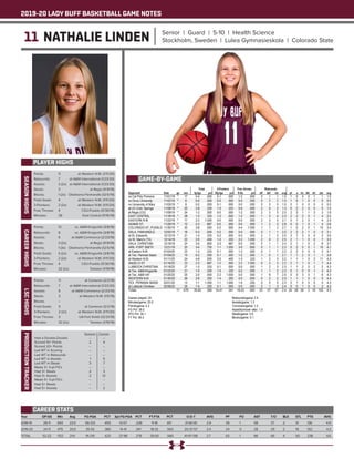 2019-20 LADY BUFF BASKETBALL GAME NOTES
11 NATHALIE LINDEN Senior | Guard | 5-10 | Health Science
Stockholm, Sweden | Lulea Gymnasieskola | Colorado State
PLAYER HIGHS
SEASONHIGHS
Year	 GP-GS	 Min	 Avg	 FG-FGA	 PCT	 3pt FG-FGA	 PCT	 FT-FTA	 PCT	 O-D-T	 AVG	 PF	 FO	 AST	 T/O	 BLK	 STL	 PTS	 AVG
2018-19	 28-11	643	23.0	 56-123	 .455	 13-57	 .228	 11-18	 .611	 21-60-81	 2.9	 39	 1	 58	 37	 2	 31	 136	 4.9
2019-20	 24-11	479	20.0	 35-92	 .380	 14-41	 .341	 18-32	 .563	 20-37-57	 2.4	 24	 0	 28	 29	 2	 19	 102	 4.3
TOTAL	 52-22	1122	21.6	 91-215	 .423	 27-98	 .276	 29-50	 .580	 41-97-138	 2.7	 63	 1	 86	 66	 4	 50	 238	 4.6
CAREER STATS
Points: 	 11	 at Western N.M. (1/11/20)
Rebounds: 	 7	 at A&M International (1/23/20)
Assists: 	 3 (2x)	 at A&M International (1/23/20)
Steals: 	 3	 at Regis (11/9/19)
Blocks: 	 1 (2x)	 Oklahoma Panhandle (12/5/19)
Field Goals: 	 4	 at Western N.M. (1/11/20)
3-Pointers: 	 2 (2x)	 at Western N.M. (1/11/20)
Free Throws: 	 4	 CSU-Pueblo (11/30/19)
Minutes: 	 28	 East Central (11/16/19)
CAREERHIGHS
Points: 	 13	 vs. A&M-Kingsville (3/8/19)
Rebounds: 	 8	 vs. A&M-Kingsville (3/8/19)
Assists: 	 6	 at A&M-Commerce (2/23/19)
Steals: 	 3 (2x)	 at Regis (11/9/19)
Blocks: 	 1 (3x)	 Oklahoma Panhandle (12/5/19)
Field Goals: 	 5 (2x)	 vs. A&M-Kingsville (3/8/19)
3-Pointers: 	 2 (2x)	 at Western N.M. (1/11/20)
Free Throws: 	 4	 CSU-Pueblo (11/30/19)
Minutes: 	 32 (2x)	 Tarleton (1/19/19)
LSCHIGHS
Points: 	 11	 at Cameron (2/2/19)
Rebounds: 	 7	 at A&M International (1/23/20)
Assists: 	 6	 at A&M-Commerce (2/23/19)
Steals: 	 3	 at Western N.M. (1/5/19)
Blocks: 	 --	 --
Field Goals: 	 5	 at Cameron (2/2/19)
3-Pointers: 	 2 (2x)	 at Western N.M. (1/11/20)
Free Throws:	 3	 UA-Fort Smith (12/21/19)	
Minutes: 	 32 (2x)	 Tarleton (1/19/19)
PRODUCTIONTRACKER
	 Season 	 Career
Had a Double-Double 	 -- 	 --
Scored 10+ Points 	 2	 4
Scored 20+ Points 	 -- 	 --
Led WT in Scoring 	 -- 	 --
Led WT in Rebounds 	 -- 	 --
Led WT in Assists 	 1	 5
Led WT in Steals 	 3	 7
Made 3+ 3-pt FG’s 	 -- 	 --
Had 3+ Steals 	 2	 3
Had 3+ Assists	 2	 12
Made 5+ 3-pt FG’s 	 -- 	 --
Had 5+ Steals 	 --	 --
Had 5+ Assists	 --	 2
GAME-BY-GAME
 