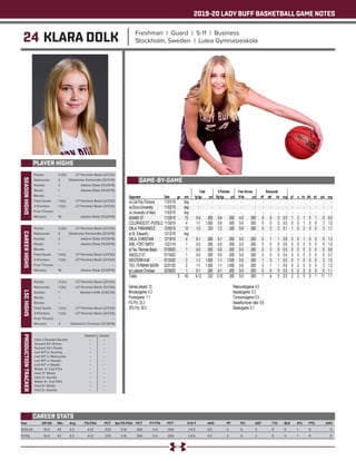 2019-20 LADY BUFF BASKETBALL GAME NOTES
24 KLARA DOLK Freshman | Guard | 5-11 | Business
Stockholm, Sweden | Lulea Gymnasieskola
PLAYER HIGHS
SEASONHIGHS
Year	 GP-GS	 Min	 Avg	 FG-FGA	 PCT	 3pt FG-FGA	 PCT	 FT-FTA	 PCT	 O-D-T	 AVG	 PF	 FO	 AST	 T/O	 BLK	 STL	 PTS	 AVG
2019-20	 10-0	43	 4.3	 4-12	 .333	 3-10	 .300	 0-0	 .000	 1-4-5	 0.5	 2	 0	 3	 5	 0	 1	 11	 1.1
TOTAL	 10-0	43	 4.3	 4-12	 .333	 3-10	 .300	 0-0	 .000	 1-4-5	 0.5	 2	 0	 3	 5	 0	 1	 11	 1.1
CAREER STATS
Points: 	 3 (3x)	 UT Permian Basin (2/1/20)
Rebounds: 	 2	 Oklahoma Panhandle (12/5/19)
Assists: 	 2	 Adams State (11/29/19)
Steals: 	 1	 Adams State (11/29/19)
Blocks: 	 --	 --
Field Goals: 	 1 (4x)	 UT Permian Basin (2/1/20)
3-Pointers: 	 1 (3x)	 UT Permian Basin (2/1/20)
Free Throws: 	 --	 --
Minutes: 	 16	 Adams State (11/29/19)
CAREERHIGHS
Points: 	 3 (3x)	 UT Permian Basin (2/1/20)
Rebounds: 	 2	 Oklahoma Panhandle (12/5/19)
Assists: 	 2	 Adams State (11/29/19)
Steals: 	 1	 Adams State (11/29/19)
Blocks: 	 --	 --
Field Goals: 	 1 (4x)	 UT Permian Basin (2/1/20)
3-Pointers: 	 1 (3x)	 UT Permian Basin (2/1/20)
Free Throws: 	 --	 --
Minutes: 	 16	 Adams State (11/29/19)
LSCHIGHS
Points: 	 3 (2x)	 UT Permian Basin (2/1/20)
Rebounds: 	 1 (3x)	 UT Permian Basin (2/1/20)
Assists: 	 1	 Western N.M. (1/30/20)
Steals: 	 --	 --
Blocks: 	 --	 --
Field Goals: 	 1 (2x)	 UT Permian Basin (2/1/20)
3-Pointers: 	 1 (2x)	 UT Permian Basin (2/1/20)
Free Throws: 	 --	 --
Minutes: 	 4	 Oklahoma Christian (12/19/19)
PRODUCTIONTRACKER
	 Season 	 Career
Had a Double-Double 	 --	 --
Scored 10+ Points 	 --	 --
Scored 20+ Points 	 --	 --
Led WT in Scoring 	 --	 --
Led WT in Rebounds 	 --	 --
Led WT in Assists 	 --	 --
Led WT in Steals 	 --	 --
Made 3+ 3-pt FG’s 	 --	 --
Had 3+ Steals 	 --	 --
Had 3+ Assists	 --	 --
Made 5+ 3-pt FG’s 	 -- 	 --
Had 5+ Steals 	 --	 --
Had 5+ Assists	 --	 --
GAME-BY-GAME
 
