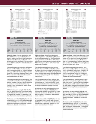 2019-20 LADY BUFF BASKETBALL GAME NOTES
GAME INFO
Eastern New Mexico
Saturday, November 23rd - 2:00 p.m. CT
First United Bank Center - Canyon, Texas
CANYON, Texas - The #21 Lady Buffs of West
Texas A&M opened up Lone Star Conference
action in style as they held the rival Greyhounds
of Eastern New Mexico to just 19 points in the
second half on their way to a 61-47 victory in front
of over 800 fans at the First United Bank Center
in Canyon.
The Lady Buffs were led offensively by Delaney
Nix who went 5-of-10 from the floor including
5-of-9 from behind the arc for 15 points followed
by Braylyn Dollar with 12 points, Megan Gamble
dished out a game-high nine assists while Tiana
Parker was a force in the paint with six points,
eight rebounds and five blocks.
The Greyhounds were led by Zamorye Cox who
went 6-of-16 from the floor including 3-of-8 from
deep for 15 points to go along with six rebounds,
six assists and four steals, Natalie DeLonge
chipped in eight points and four boards for the
Hounds in the loss.
WT finished the game going 23-of-52 (44.2%)
from the field including 5-of-10 (50%) from deep
and 10-of-12 (83.3%) from the free throw line with
37 rebounds (10 offensive, 27 defensive), 16 as-
sists, 17 turnovers, seven steals and eight blocks.
The Hounds went 19-of-55 (29.2%) from the floor
including 5-of-18 (27.8%) from behind the arc and
a perfect 4-of-4 from the free throw line with 33
rebounds (13 offensive, 20 defensive), 11 assists,
14 turnovers, 10 steals and no blocks.
Team	 1st	 2nd 	 3rd	 4th	 Tot.	 Rec.
ENMU	12	 16	 10	 9	 47	 3-1
WT	 16	 20	 13	 12	 61	5-2
GAME #7
Official Basketball Box Score -- Game Totals -- Final Statistics
Eastern N.M. vs West Texas A&M
11/23/19 2:00 pm at
Eastern N.M. 47 • 3-1,0-1 Lone Sta
Total 3-Ptr Rebounds
## Player FG-FGA FG-FGA FT-FTA Off Def Tot PF TP A TO Blk Stl Min
21 Alivia Lewis f 2-8 0-0 0-0 0 3 3 3 4 1 1 0 1 23
24 Natalie DeLonge c 4-13 0-0 0-0 2 2 4 1 8 1 2 0 2 29
01 Anasha Hurst g 2-5 0-2 0-0 0 2 2 3 4 0 3 0 0 22
12 Zamorye Cox g 6-16 3-8 0-0 2 4 6 1 15 6 2 0 4 37
15 Jena Mehlbrech g 1-5 1-2 0-0 0 1 1 1 3 0 2 0 0 17
02 Jasmine Williams 2-7 0-0 0-0 3 3 6 1 4 1 2 0 0 19
04 Natalie Stice 1-6 1-5 0-0 1 1 2 1 3 0 0 0 0 20
14 Julia Chavez 0-0 0-0 2-2 0 0 0 0 2 0 0 0 0 3
23 Chelsea Hunter 0-2 0-0 0-0 3 3 6 0 0 1 1 0 2 17
30 Laura Rowe 0-1 0-1 0-0 0 0 0 0 0 0 0 0 1 1
35 Kamirah Decker 1-2 0-0 2-2 1 0 1 2 4 1 1 0 0 12
Team 1 1 2
Totals 19-65 5-18 4-4 13 20 33 13 47 11 14 0 10 200
1st - FG %: 5-14 35.7%
3FG %: 0-4 0.0%
FT %: 2-2 100.0%
2nd: 6-13 46.2%
4-6 66.7%
0-0 0.0%
3rd: 4-21 19.0%
0-5 0.0%
2-2 100.0%
4th: 4-17 23.5%
1-3 33.3%
0-0 0.0%
Game: 19-65 29.2%
5-18 27.8%
4-4 100.0%
Deadball
Rebounds
3,1
West Texas A&M 61 • 5-2,1-0 Lone Sta
Total 3-Ptr Rebounds
## Player FG-FGA FG-FGA FT-FTA Off Def Tot PF TP A TO Blk Stl Min
23 Braylyn Dollar f 4-8 0-0 4-4 0 4 4 2 12 0 3 1 0 20
34 Abby Spurgin c 3-8 0-0 0-0 0 4 4 2 6 0 3 1 0 19
03 Megan Gamble g 1-2 0-0 4-6 1 3 4 3 6 9 1 0 3 33
10 Delaney Nix g 5-10 5-9 0-0 0 4 4 0 15 5 2 0 0 35
11 Nathalie Linden g 2-2 0-0 0-0 2 3 5 0 4 1 2 0 1 17
02 Asha Scott 1-2 0-0 0-0 0 0 0 0 2 0 0 0 0 5
12 Sienna Lenz 3-10 0-1 0-0 1 3 4 1 6 0 0 0 2 29
20 Tiana Parker 2-5 0-0 2-2 2 6 8 1 6 0 4 5 1 21
21 Daria Cosgrove 1-1 0-0 0-0 2 0 2 0 2 0 0 0 0 2
40 Mary Rose Foster 1-4 0-0 0-0 0 0 0 0 2 1 2 1 0 19
Team 2 0 2
Totals 23-52 5-10 10-12 10 27 37 9 61 16 17 8 7 200
1st - FG %: 6-11 54.5%
3FG %: 1-2 50.0%
FT %: 3-4 75.0%
2nd: 7-12 58.3%
2-4 50.0%
4-4 100.0%
3rd: 6-14 42.9%
1-2 50.0%
0-0 0.0%
4th: 4-15 26.7%
1-2 50.0%
3-4 75.0%
Game: 23-52 44.2%
5-10 50.0%
10-12 83.3%
Deadball
Rebounds
0,3
Officials: Tony Ramos,Rick Gauer,Jonathan Pastusek
Technical fouls: Eastern N.M.-None. West Texas A&M-None.
Attendance: 815
2019-20 Women's Basketball. Round: 0. Eastern N.M. vs West Tex. A&M. Played at
Score by periods 1st 2nd 3rd 4th Total
Eastern N.M. 12 16 10 9 47
West Texas A&M 16 20 13 12 61
GAME INFO
Adams State
Friday, November 29th - 2:30 p.m. CT
First United Bank Center - Canyon, Texas
WT Pak-A-Sak Thanksgiving Classic
CANYON, Texas - West Texas A&M played
suffocating defense as the #12 Lady Buffs forced
25 turnovers and allowed the sixth fewest points
in program history in a 74-26 rout of the Adams
State Grizzlies during the opening day of the Pak-
A-Sak Thanksgiving Classic at the First United
Bank Center in Canyon.
The Lady Buffs were led offensively by Abby
Spurgin who went 7-of-10 from the floor to lead
all players with 15 points followed by Sienna Lenz
with 14 and Delaney Nix with 12, Spurgin grabbed
seven rebounds while Megan Gamble dished out
six rebounds to go along with three steals and
five rebounds.
The Grizzlies were led by Laura Gutierrez who
went 4-of-10 from the floor including 3-of-8 from
behind the arc for a team-high 11 points, Paiton
Demps dished out a pair of assists while Carissa
Schaeffer grabbed four rebounds in the loss.
WT finished the game going 30-of-56 (53.6%)
from the floor including 6-of-17 (35.3%) from
behind the arc and 8-of-16 (50%) from the charity
stripe with 42 rebounds (16 offensive, 26 defen-
sive), 21 assists, 13 turnovers, 15 steals and four
blocks in the win.
The Grizzlies went 10-of-41 (24.4%) from the floor
including 4-of-18 (22.2%) from deep and 2-of-3
(66.7%) from the free throw line with 19 rebounds
(six offensive, 13 defensive), 15 assists, 25 turn-
overs, seven steals and one block.
Team	 1st	 2nd 	 3rd	 4th	 Tot.	 Rec.
ASU	 6	 8	 7	 5	 26	0-5
WT	 21	 19	 17	 17	 74	6-2
GAME #8
Official Basketball Box Score -- Game Totals -- Final Statistics
Adams St. vs West Texas A&M
11/29/19 2:30 pm at
Adams St. 26 • 0-5,0-0 RMAC
Total 3-Ptr Rebounds
## Player FG-FGA FG-FGA FT-FTA Off Def Tot PF TP A TO Blk Stl Min
54 Maddie Dorris f 0-2 0-0 1-2 0 1 1 0 1 1 0 0 0 11
00 Zakiya Beckles g 1-9 1-5 0-0 1 0 1 2 3 1 5 0 1 28
01 Laura Gutierrez g 4-10 3-8 0-0 0 0 0 3 11 0 2 0 0 20
10 Marshell Hollins g 1-5 0-1 0-0 1 2 3 2 2 0 2 0 3 25
14 Paiton Demps g 0-0 0-0 0-0 0 1 1 2 0 2 2 0 0 29
04 Danielle Jimenez 0-3 0-2 0-0 0 2 2 1 0 0 7 0 1 25
11 Carissa Schaffer 0-1 0-1 0-0 1 3 4 1 0 0 1 0 0 12
13 Makaela Ewing 2-6 0-1 0-0 1 2 3 2 4 0 0 1 1 22
22 Kassie Schell 1-3 0-0 1-1 0 0 0 0 3 0 1 0 1 17
24 Ally McKenzie 1-2 0-0 0-0 0 1 1 2 2 0 5 0 0 9
25 Donwanae Anthony 0-0 0-0 0-0 0 0 0 0 0 0 0 0 0 2
Team 2 1 3
Totals 10-41 4-18 2-3 6 13 19 15 26 4 25 1 7 200
1st - FG %: 2-8 25.0%
3FG %: 1-4 25.0%
FT %: 1-2 50.0%
2nd: 3-12 25.0%
2-7 28.6%
0-0 0.0%
3rd: 3-10 30.0%
1-4 25.0%
0-0 0.0%
4th: 2-11 18.2%
0-3 0.0%
1-1 100.0%
Game: 10-41 24.4%
4-18 22.2%
2-3 66.7%
Deadball
Rebounds
0
West Texas A&M 74 • 6-2,1-0 Lone Sta
Total 3-Ptr Rebounds
## Player FG-FGA FG-FGA FT-FTA Off Def Tot PF TP A TO Blk Stl Min
23 Braylyn Dollar f 4-7 0-1 0-2 1 4 5 2 8 2 3 0 2 24
34 Abby Spurgin c 7-10 0-0 1-4 4 3 7 0 15 1 0 1 1 21
03 Megan Gamble g 2-6 1-3 1-2 2 3 5 1 6 6 4 1 3 18
10 Delaney Nix g 4-6 3-5 1-2 0 0 0 0 12 2 0 0 1 20
11 Nathalie Linden g 2-3 0-0 0-0 1 2 3 0 4 0 1 0 1 12
02 Asha Scott 1-1 1-1 0-0 1 3 4 0 3 0 0 0 0 12
05 McKauley Gregory 0-2 0-1 0-0 2 1 3 1 0 1 0 0 0 5
12 Sienna Lenz 6-7 0-1 2-2 0 4 4 1 14 0 3 0 1 23
20 Tiana Parker 3-7 0-0 3-4 2 3 5 1 9 2 0 2 3 14
21 Daria Cosgrove 0-1 0-0 0-0 1 1 2 1 0 4 1 0 2 15
24 Klara Dolk 0-4 0-4 0-0 0 0 0 1 0 2 1 0 1 15
30 Ella Felkins 0-0 0-0 0-0 0 0 0 0 0 0 0 0 0 2
40 Mary Rose Foster 1-2 1-1 0-0 2 2 4 1 3 1 0 0 0 19
Team 0 0 0
Totals 30-56 6-17 8-16 16 26 42 9 74 21 13 4 15 200
1st - FG %: 8-14 57.1%
3FG %: 3-4 75.0%
FT %: 2-2 100.0%
2nd: 8-17 47.1%
1-5 20.0%
2-4 50.0%
3rd: 8-13 61.5%
0-3 0.0%
1-2 50.0%
4th: 6-12 50.0%
2-5 40.0%
3-8 37.5%
Game: 30-56 53.6%
6-17 35.3%
8-16 50.0%
Deadball
Rebounds
5
Officials: Nikki Ulery ,Jonathan Pastusek,Colen Dixon
Technical fouls: Adams St.-None. West Texas A&M-None.
Attendance: 753
2019-20 Women's Basketball. Round: 0. Adams St. vs West Tex. A&M. Played at Fi
Score by periods 1st 2nd 3rd 4th Total
Adams St. 6 8 7 5 26
West Texas A&M 21 19 17 17 74
GAME INFO
Colorado State-Pueblo
Saturday, November 30th - 2:30 p.m. CT
First United Bank Center - Canyon, Texas
WT Pak-A-Sak Thanksgiving Classic
CANYON, Texas - West Texas A&M senior Tiana
Parker registered her second career double-dou-
ble as the #21 Lady Buffs ran their win streak to
seven games with a convincing 75-46 victory
over the ThunderWolves of Colorado State-Pueb-
lo to conclude the Pak-A-Sak Thankgiving Classic
at the First United Bank Center.
The Lady Buffs were led offensively by Tiana
Parker who went 6-of-13 from the floor including
5-of-6 from the free throw line for 17 points to go
along with a career-high 12 rebounds, Sienna
Lenz (12) and Nathalie Linden (10) finished the
game in double-figures while Braylyn Dollar and
Delaney Nix had three steals each.
The Pack were led by JaNaiya Davis who went
7-of-14 from the field including 2-of-2 from the
free throw line for a team-high 16 points followed
by Khiya Adams with 12 and Kansas Watts with
10, Jade Adams grabbed eight boards to lead the
team while Harmony Pettis dished out a pair of
assists.
WT finished the game going 27-of-63 (42.9%)
from the floor including 2-of-13 (15.4%) from deep
and 19-of-24 (79.2%) from the free throw line with
37 rebounds (12 offensive, 25 defensive), nine
assists, 11 turnovers, 12 steals and six blocks in
the win.
The Pack went 17-of-51 (33.3%) from the field in
the game including 2-of-11 (18.2%) from behind
the arc and 10-of-12 (83.3%) from the charity stripe
with 26 rebounds (four offensive, 22 defensive),
five assists, 21 turnovers, seven steals and five
blocks in the game.
Team	 1st	 2nd 	 3rd	 4th	 Tot.	 Rec.
CSUP	7	 7	 19	 13	 46	1-4
WT	 23	 19	 20	 13	 75	7-2
GAME #9
Official Basketball Box Score -- Game Totals -- Final Statistics
Colorado St.-Pueblo vs West Texas A&M
11/30/19 2:30 pm at
Colorado St.-Pueblo 46 • 1-4,0-0 RMAC
Total 3-Ptr Rebounds
## Player FG-FGA FG-FGA FT-FTA Off Def Tot PF TP A TO Blk Stl Min
03 Sydni Williams f 1-6 0-0 1-2 1 3 4 5 3 0 4 1 1 21
12 Jade Adams f 0-4 0-0 0-0 2 6 8 3 0 1 4 1 1 25
02 JaNaiya Davis g 7-14 0-3 2-2 1 3 4 2 16 1 6 1 1 40
05 Harmony Pettis g 1-4 0-1 0-0 0 0 0 0 2 2 1 0 2 26
24 Hanna Diaz g 0-2 0-2 0-0 0 2 2 1 0 0 1 0 1 11
13 Khiya Adams 4-9 0-1 4-4 0 4 4 5 12 1 1 1 0 27
21 Kansas Watts 3-9 1-2 3-4 0 2 2 1 10 0 3 1 1 25
23 Jordyn Keck 1-3 1-2 0-0 0 2 2 1 3 0 1 0 0 25
Team 0 0 0
Totals 17-51 2-11 10-12 4 22 26 18 46 5 21 5 7 200
1st - FG %: 2-13 15.4%
3FG %: 1-6 16.7%
FT %: 2-2 100.0%
2nd: 2-11 18.2%
1-1 100.0%
2-2 100.0%
3rd: 8-13 61.5%
0-3 0.0%
3-4 75.0%
4th: 5-14 35.7%
0-1 0.0%
3-4 75.0%
Game: 17-51 33.3%
2-11 18.2%
10-12 83.3%
Deadball
Rebounds
5,2
West Texas A&M 75 • 7-2,1-0 Lone Sta
Total 3-Ptr Rebounds
## Player FG-FGA FG-FGA FT-FTA Off Def Tot PF TP A TO Blk Stl Min
23 Braylyn Dollar f 1-6 0-1 2-4 2 3 5 5 4 1 1 1 3 26
34 Abby Spurgin c 3-8 0-0 0-0 1 1 2 1 6 0 0 1 0 15
03 Megan Gamble g 2-4 0-1 3-4 0 2 2 1 7 2 0 0 0 16
10 Delaney Nix g 3-7 1-5 2-2 1 1 2 0 9 2 2 1 3 22
11 Nathalie Linden g 3-6 0-2 4-4 1 1 2 1 10 0 2 0 1 20
02 Asha Scott 0-3 0-1 0-0 0 1 1 0 0 0 1 0 1 9
05 McKauley Gregory 0-0 0-0 0-0 0 0 0 0 0 0 0 0 0 2
12 Sienna Lenz 6-9 0-2 0-0 1 2 3 1 12 0 3 0 1 27
20 Tiana Parker 6-13 0-0 5-6 4 8 12 0 17 2 0 3 0 20
21 Daria Cosgrove 1-2 1-1 0-0 1 2 3 0 3 2 1 0 1 20
24 Klara Dolk 1-1 0-0 0-0 0 0 0 0 2 0 1 0 0 4
30 Ella Felkins 0-2 0-0 0-0 0 0 0 0 0 0 0 0 0 2
40 Mary Rose Foster 1-2 0-0 3-4 0 4 4 1 5 0 0 0 2 17
Team 1 0 1
Totals 27-63 2-13 19-24 12 25 37 10 75 9 11 6 12 200
1st - FG %: 10-22 45.5%
3FG %: 2-7 28.6%
FT %: 1-2 50.0%
2nd: 5-16 31.3%
0-5 0.0%
9-10 90.0%
3rd: 8-12 66.7%
0-0 0.0%
4-5 80.0%
4th: 4-13 30.8%
0-1 0.0%
5-7 71.4%
Game: 27-63 42.9%
2-13 15.4%
19-24 79.2%
Deadball
Rebounds
5,2
Officials: Shane Pope,Glen Dixon,Johnny Atwood
Technical fouls: Colorado St.-Pueblo-None. West Texas A&M-None.
Attendance:
2019-20 Women's Basketball. Round: 0. Colorado St.-Pueblo vs West Tex. A&M. Pl
Score by periods 1st 2nd 3rd 4th Total
Colorado St.-Pueblo 7 7 19 13 46
West Texas A&M 23 19 20 13 75
 