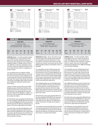 2019-20 LADY BUFF BASKETBALL GAME NOTES
GAME INFO
#2 Lubbock Christian
Saturday, January 18th - 2:00 p.m. CT
First United Bank Center - Canyon, Texas
CANYON, Texas - The #25 Lady Buffs of West
Texas A&M took over sole possession of first
place in the Lone Star Conference divisional
standings as they withstood a furious rally by #2
Lubbock Christian in a 64-56 victory in front of
over 1,600 fans at the First United Bank Center
in Canyon, Texas. WT registered 13 blocks in the
win to mark the fourth most in a single-game in
program history.
The Lady Buffs were led by Megan Gamble
who went 4-of-5 from behind the arc and 5-of-8
from the free throw line to lead all players to tie
a career-high with 17 points to go along with five
rebounds, three assists, three steals and a block.
Tiana Parker and Braylyn Dollar added 13 points
each while Parker added five rebounds and
seven blocks.
Lubbock Christian was led offensively by Allie
Schulte who went 5-of-15 from the floor and a
perfect 5-of-5 from the charity stripe for a team-
high 15 points to go along with five rebounds
and three steals, Emma Middleton chipped in 14
points for LCU to go along with five rebounds,
two assists and a block.
WT finished the game going 18-of-51 (35.3%) from
the floor including 7-of-19 (36.8%) from behind the
arc and 21-of-26 (80.8%) from the free throw line
with 44 rebounds (14 offensive, 30 defensive), 12
assists, 21 turnovers, eight steals and 13 blocks.
The Lady Chaps went 16-of-52 (30.8%) from the
field in the game including 5-of-16 (31.3%) from
deep and 19-of-23 (82.6%) from the charity stripe
to go along with 30 rebounds (nine offensive, 21
defensive), eight assists, 15 turnovers, six steals
and four blocks in the loss.
Team	 1st	 2nd 	 3rd	 4th	 Tot.	 Rec.
LCU	 11	14	11	20	56	14-2
WT	 9	 18	 18	 19	 64	16-3
GAME #19
Official Basketball Box Score -- Game Totals -- Final Statistics
Lubbock Christian vs West Texas A&M
01/18/20 2:00 pm at Canyon, TX
Lubbock Christian 56 • 14-2,8-2 Lone St
Total 3-Ptr Rebounds
## Player FG-FGA FG-FGA FT-FTA Off Def Tot PF TP A TO Blk Stl Min
22 Juliana Robertson f 0-0 0-0 0-0 0 0 0 1 0 0 0 0 0 8
24 Maddi Chitsey f 3-13 1-4 0-2 1 2 3 5 7 2 3 3 1 30
01 Ashton Duncan g 1-3 1-2 0-0 0 3 3 0 3 1 1 0 1 19
02 Caitlyn Cunyus g 1-1 0-0 0-0 0 3 3 3 2 0 4 0 1 27
21 Allie Schulte g 5-15 0-4 5-5 1 4 5 3 15 0 3 0 3 33
04 Emma Middleton 4-11 2-3 4-4 2 3 5 4 14 2 2 1 0 29
05 Laynee Burr 0-1 0-1 0-0 1 1 2 3 0 2 0 0 0 16
13 Madelyn Turner 2-7 1-2 8-10 2 1 3 1 13 1 2 0 0 27
14 Channing Cunyus 0-1 0-0 2-2 0 1 1 1 2 0 0 0 0 11
Team 2 3 5
Totals 16-52 5-16 19-23 9 21 30 21 56 8 15 4 6 200
1st - FG %: 5-13 38.5%
3FG %: 1-3 33.3%
FT %: 0-0 0.0%
2nd: 5-14 35.7%
2-4 50.0%
2-2 100.0%
3rd: 2-11 18.2%
1-4 25.0%
6-8 75.0%
4th: 4-14 28.6%
1-5 20.0%
11-13 84.6%
Game: 16-52 30.8%
5-16 31.3%
19-23 82.6%
Deadball
Rebounds
1
West Texas A&M 64 • 16-3,9-1 Lone St
Total 3-Ptr Rebounds
## Player FG-FGA FG-FGA FT-FTA Off Def Tot PF TP A TO Blk Stl Min
20 Tiana Parker f 5-12 0-0 3-4 2 3 5 3 13 2 2 7 1 29
34 Abby Spurgin c 2-9 0-0 2-2 3 8 11 1 6 0 2 5 0 26
03 Megan Gamble g 4-5 4-5 5-8 1 4 5 4 17 3 5 1 3 37
10 Delaney Nix g 3-10 3-8 0-0 1 3 4 3 9 1 3 0 0 34
12 Sienna Lenz g 2-6 0-3 0-0 0 1 1 1 4 1 2 0 1 15
11 Nathalie Linden 1-3 0-1 0-0 1 2 3 1 2 1 2 0 2 27
21 Daria Cosgrove 0-2 0-2 0-0 0 0 0 1 0 0 0 0 0 9
23 Braylyn Dollar 1-4 0-0 11-12 4 4 8 4 13 4 3 0 1 23
Team 2 5 7 2
Totals 18-51 7-19 21-26 14 30 44 18 64 12 21 13 8 200
1st - FG %: 3-21 14.3%
3FG %: 1-8 12.5%
FT %: 2-2 100.0%
2nd: 7-13 53.8%
3-4 75.0%
1-1 100.0%
3rd: 4-9 44.4%
2-4 50.0%
8-9 88.9%
4th: 4-8 50.0%
1-3 33.3%
10-14 71.4%
Game: 18-51 35.3%
7-19 36.8%
21-26 80.8%
Deadball
Rebounds
3
Officials: Chuck Stein,Jeremy Hohn,Chet Martin
Technical fouls: Lubbock Christian-None. West Texas A&M-None.
Attendance: 1654
2019-20 Women's Basketball. Round: 0. Lubbock Christian vs West Tex. A&M. Play
Score by periods 1st 2nd 3rd 4th Total
Lubbock Christian 11 14 11 20 56
West Texas A&M 9 18 18 19 64
GAME INFO
at Texas A&M-Kingsville
Thursday, January 23rd - 5:30 p.m. CT
Steinke Center - Kingsville, Texas
KINGSVILLE, Texas - Senior Tiana Parker regis-
tered her fourth career double-double while the
#21 Lady Buffs forced 25 turnovers to run their
win streak to nine games with a 56-32 Lone Star
Conference crossover road victory over the Texas
A&M-Kingsville Javelinas at the Steinke Center in
Kingsville.
The Lady Buffs were led by Abby Spurgin who
went 5-of-9 from the floor and 2-of-4 from the
free throw line to score 12 points followed by Tia-
na Parker with 11 and Delaney Nix with 10, Parker
grabbed 11 rebounds for her third double-double
of the season to go along with four blocks while
Braylyn Dollar registered four assists and seven
boards to go along with eight points.
Texas A&M-Kingsville was led by Bridget Upton
who went 5-of-16 from the floor and 2-of-5 from
the charity stripe for a team-high 12 points to
go along with two rebounds and three assists,
Bri’Ana Soliz grabbed 11 rebounds to lead the way
defensively for the Javelinas to go along with two
points and a block.
WT finished the game going 18-of-53 (34%) from
the floor including 4-of-15 (26.7%) from deep and
16-of-26 (61.5%) from the charity stripe with 34
total rebounds (nine offensive, 25 defensive), 11
assists, 13 turnovers, 15 steals and six blocks in
the win.
The Javelinas went 14-of-53 (26.4%) from the field
in the game including 0-of-11 from behind the arc
and 4-of-7 (57.1%) from the free throw line with 36
rebounds (10 offensive, 26 defensive), two assists,
25 turnovers, six steals and five blocks.
Team	 1st	 2nd 	 3rd	 4th	 Tot.	 Rec.
WT	 11	 8	 18	 19	 56	17-3
TAMUK	6	6	9	11	32	3-11
GAME #20
Official Basketball Box Score -- Game Totals -- Final Statistics
West Texas A&M vs Tex. A&M-Kingsville
01/23/20 5:30 pm at Kingsville, TX
West Texas A&M 56 • 17-3,10-1 Lone S
Total 3-Ptr Rebounds
## Player FG-FGA FG-FGA FT-FTA Off Def Tot PF TP A TO Blk Stl Min
20 Tiana Parker f 4-11 0-0 3-3 4 7 11 2 11 0 2 4 1 24
34 Abby Spurgin c 5-9 0-0 2-4 0 2 2 3 12 2 1 1 1 21
03 Megan Gamble g 0-4 0-1 2-2 2 2 4 1 2 2 1 0 3 31
10 Delaney Nix g 4-9 2-4 0-0 0 1 1 1 10 1 2 0 4 25
12 Sienna Lenz g 2-7 1-4 4-6 0 5 5 0 9 1 2 0 2 27
02 Asha Scott 0-0 0-0 1-2 0 0 0 0 1 0 0 0 0 2
11 Nathalie Linden 1-5 1-3 0-2 1 1 2 0 3 1 0 0 1 21
21 Daria Cosgrove 0-3 0-2 0-0 1 0 1 2 0 0 3 0 1 15
23 Braylyn Dollar 2-5 0-1 4-7 1 6 7 1 8 4 2 1 2 29
40 Mary Rose Foster 0-0 0-0 0-0 0 1 1 0 0 0 0 0 0 5
Team 0 0 0
Totals 18-53 4-15 16-26 9 25 34 10 56 11 13 6 15 200
1st - FG %: 4-16 25.0%
3FG %: 1-3 33.3%
FT %: 2-4 50.0%
2nd: 2-10 20.0%
1-4 25.0%
3-4 75.0%
3rd: 7-13 53.8%
1-3 33.3%
3-6 50.0%
4th: 5-14 35.7%
1-5 20.0%
8-12 66.7%
Game: 18-53 34.0%
4-15 26.7%
16-26 61.5%
Deadball
Rebounds
8,1
Tex. A&M-Kingsville 32 • 3-11,2-10 Lone S
Total 3-Ptr Rebounds
## Player FG-FGA FG-FGA FT-FTA Off Def Tot PF TP A TO Blk Stl Min
23 Anastacia Mickens f 3-11 0-0 0-0 3 6 9 5 6 0 0 1 1 26
32 Bri-Anna Soliz f 1-6 0-0 0-0 4 7 11 3 2 0 3 1 0 31
04 Bridget Upton g 5-16 0-6 2-5 0 2 2 1 12 1 2 0 3 35
10 Treazure Mouton g 1-3 0-1 0-0 1 2 3 4 2 1 4 1 1 35
21 Jalynn Johnson g 4-10 0-1 0-0 1 3 4 3 8 0 6 1 0 29
01 Daisah Purnell 0-5 0-3 0-0 1 3 4 0 0 0 1 0 0 14
05 Madison Lucas 0-0 0-0 0-0 0 0 0 1 0 0 5 0 0 5
11 Angelica Wall 0-1 0-0 0-0 0 0 0 3 0 0 3 1 0 7
44 Maeghan Palmer 0-1 0-0 2-2 0 3 3 1 2 0 0 0 1 18
Team 0 0 0 1
Totals 14-53 0-11 4-7 10 26 36 21 32 2 25 5 6 200
1st - FG %: 3-17 17.6%
3FG %: 0-4 0.0%
FT %: 0-0 0.0%
2nd: 3-11 27.3%
0-5 0.0%
0-0 0.0%
3rd: 3-11 27.3%
0-1 0.0%
3-6 50.0%
4th: 5-14 35.7%
0-1 0.0%
1-1 100.0%
Game: 14-53 26.4%
0-11 0.0%
4-7 57.1%
Deadball
Rebounds
6,2
Officials:
Technical fouls: West Texas A&M-None. Tex. A&M-Kingsville-Anastacia Mickens.
Attendance: 496
2019-20 Women's Basketball. Round: 0. Tex. A&M-Kingsville vs West Tex. A&M. Pl
Score by periods 1st 2nd 3rd 4th Total
West Texas A&M 11 8 18 19 56
Tex. A&M-Kingsville 6 6 9 11 32
GAME INFO
at Texas A&M International
Saturday, January 25th - 1:00 p.m. CT
The KCB - Laredo, Texas
LAREDO, Texas - The #21 Lady Buffs of West
Texas A&M ran their win streak to 10 games as
junior Abby Spurgin tied a career-high with 25
points in a 74-54 Lone Star Conference crossover
victory in Laredo, Texas over the Texas A&M
International Dustdevils at the TAMIU Kinesiology
and Convocation Building.
The Lady Buffs were led by Abby Spurgin who
went 7-of-11 from the floor and 11-of-12 from the
free throw line for a game-high 25 points to go
along with four rebounds, three blocks and two
assists. Tiana Parker registered a double-double
for the second straight contest with 11 points and
11 rebounds while Delaney Nix went 5-of-14 from
behind the arc for 15 points.
Texas A&M International was led by Nicole Heyn
who went 7-of-12 from the field including 3-of-3
from behind the arc and 4-of-4 from the free
throw line to finish the afternoon with 21 points,
Jaden Gonzales chipped in 14 points as she went
4-of-8 from deep while Patrycja Jaworska led the
way defensively with four steals to go along with
three rebounds and four assists.
WT finished the game going 25-of-48 (52.1%) from
the field including 7-of-18 (38.9%) from deep and
17-of-23 (73.9%) from the charity stripe with 32
rebounds (13 offensive, 19 defensive), 21 assists,
24 turnovers, eight steals and eight blocks.
The Dustdevils went 16-of-49 (32.7%) from the
floor including 8-of-16 (50%) from behind the
arc and 14-of-20 (70%) from the free throw line
with 20 rebounds (10 offensive, 10 defensive), 10
assists, 24 turnovers, 10 steals and no blocks in
the loss.
Team	 1st	 2nd 	 3rd	 4th	 Tot.	 Rec.
WT	 18	 24	 13	 19	 74	18-3
TAMIU	15	 10	 11	 18	 54	7-12
GAME #21
Official Basketball Box Score -- Game Totals -- Final Statistics
West Texas A&M vs Tex. A&M Int'l
01/25/20 1:00 pm at Laredo, TX
West Texas A&M 74 • 18-3,11-1 Lone S
Total 3-Ptr Rebounds
## Player FG-FGA FG-FGA FT-FTA Off Def Tot PF TP A TO Blk Stl Min
20 Tiana Parker f 5-7 0-0 1-1 4 7 11 3 11 1 2 4 1 23
34 Abby Spurgin c 7-11 0-0 11-12 4 0 4 3 25 2 1 3 1 25
03 Megan Gamble g 2-4 0-1 2-4 0 1 1 1 6 11 4 0 2 29
10 Delaney Nix g 5-14 5-14 0-0 0 1 1 2 15 0 4 0 0 34
12 Sienna Lenz g 0-0 0-0 0-0 2 2 4 1 0 0 2 0 1 18
02 Asha Scott 0-0 0-0 0-0 0 0 0 0 0 0 0 0 0 1
11 Nathalie Linden 2-5 2-2 0-0 1 6 7 0 6 3 3 0 1 25
21 Daria Cosgrove 1-2 0-1 1-2 1 1 2 0 3 0 2 0 1 15
23 Braylyn Dollar 2-4 0-0 2-4 1 1 2 5 6 2 3 1 1 18
40 Mary Rose Foster 1-1 0-0 0-0 0 0 0 1 2 2 1 0 0 12
Team 0 0 0 2
Totals 25-48 7-18 17-23 13 19 32 16 74 21 24 8 8 200
1st - FG %: 5-13 38.5%
3FG %: 2-6 33.3%
FT %: 6-6 100.0%
2nd: 9-12 75.0%
3-4 75.0%
3-3 100.0%
3rd: 4-10 40.0%
0-4 0.0%
5-8 62.5%
4th: 7-13 53.8%
2-4 50.0%
3-6 50.0%
Game: 25-48 52.1%
7-18 38.9%
17-23 73.9%
Deadball
Rebounds
4,2
Tex. A&M Int'l 54 • 7-12,4-9 Lone St
Total 3-Ptr Rebounds
## Player FG-FGA FG-FGA FT-FTA Off Def Tot PF TP A TO Blk Stl Min
13 Clara Fernandez f 1-2 1-1 0-0 1 0 1 2 3 0 2 0 2 24
21 Christine Ortega f 0-2 0-0 0-2 1 1 2 0 0 0 2 0 2 14
32 Josselin Geer f 0-10 0-2 1-2 1 1 2 4 1 0 1 0 0 17
01 Patrycja Jaworska g 0-5 0-2 4-6 1 2 3 2 4 4 2 0 4 34
30 Jaden Gonzales g 5-10 4-8 0-0 0 2 2 2 14 0 3 0 0 36
03 Troi Lucas 0-0 0-0 0-0 1 2 3 2 0 1 1 0 0 7
12 Lindsey Thorpe 1-3 0-0 2-2 3 1 4 2 4 0 3 0 0 6
23 Nicole Heyn 7-12 3-3 4-4 1 0 1 2 21 2 1 0 2 30
24 Eva Langton 2-4 0-0 1-2 1 1 2 0 5 1 3 0 0 23
35 Julynne da Silva Sa 0-1 0-0 2-2 0 0 0 5 2 2 1 0 0 9
Team 0 0 0 5
Totals 16-49 8-16 14-20 10 10 20 21 54 10 24 0 10 200
1st - FG %: 5-11 45.5%
3FG %: 2-3 66.7%
FT %: 3-4 75.0%
2nd: 3-7 42.9%
2-3 66.7%
2-4 50.0%
3rd: 3-14 21.4%
2-4 50.0%
3-4 75.0%
4th: 5-17 29.4%
2-6 33.3%
6-8 75.0%
Game: 16-49 32.7%
8-16 50.0%
14-20 70.0%
Deadball
Rebounds
8,2
Officials:
Technical fouls: West Texas A&M-None. Tex. A&M Int'l-TEAM.
Attendance: 122
2019-20 Women's Basketball. Round: 0. Tex. A&M Int'l vs West Tex. A&M. Played
Score by periods 1st 2nd 3rd 4th Total
West Texas A&M 18 24 13 19 74
Tex. A&M Int'l 15 10 11 18 54
 