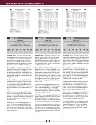 2019-20 LADY BUFF BASKETBALL GAME NOTES
GAME INFO
Western New Mexico
Thursday, January 30th - 5:30 p.m. CT
First United Bank Center - Canyon, Texas
CANYON, Texas - The #19 Lady Buffs of West
Texas A&M scored 23 unanswered points in the
second half to run their win streak to 11 games
while remaining unbeaten at the First United
Bank Center with a 74-41 Lone Star Conference
divisional victory over the Western New Mexico
Mustangs in front of over 650 fans in Canyon.
The Lady Buffs were led by Braylyn Dollar who
went 10-of-12 from the floor including 1-of-1 from
behind the arc with a game-high 21 points to
go along with a career-high 14 rebounds for her
fourth double-double of the season, Delaney Nix
went 4-of-6 from deep for 12 points followed by
Abby Spurgin with 10.
Western New Mexico was led by Paulina Rodri-
guez who went 5-of-14 from the floor and 1-of-5
from behind the arc for a team-high 11 points to
go along with five rebounds, three assists and
two steals. Abigail Walter finished the night going
4-of-7 from the floor and 2-of-3 from deep for 10
points.
WT finished the game going 30-of-64 (46.9%)
from the floor including 9-of-22 (40.9%) from be-
hind the arc and 5-of-10 (50%) from the free throw
line with 53 rebounds (19 offensive, 34 defensive),
20 assists, nine turnovers, four steals and nine
blocks in the win.
The Mustangs went 17-of-59 (28.8%) from the
field in the game including 5-of-20 (25%) from
deep and 2-of-6 (33.3%) from the charity stripe
with 26 rebounds (nine offensive, 17 defensive),
four assists, seven turnovers, three steals and two
blocks on the night.
Team	 1st	 2nd 	 3rd	 4th	 Tot.	 Rec.
WNMU	10	 8	 2	 21	 41	 7-12
WT	 18	 19	 23	 14	 74	19-3
GAME #22
Official Basketball Box Score -- Game Totals -- Final Statistics
Western N.M. vs West Texas A&M
01/30/20 5:30 pm at Canyon, TX
Western N.M. 41 • 7-12,4-8 Lone St
Total 3-Ptr Rebounds
## Player FG-FGA FG-FGA FT-FTA Off Def Tot PF TP A TO Blk Stl Min
31 Taylor Allison c 1-5 0-0 0-2 3 2 5 2 2 0 0 1 0 22
04 Paulina Rodriguez g 5-14 1-5 0-2 0 5 5 1 11 3 2 0 2 36
11 Jenika Padilla g 3-6 1-2 0-0 1 4 5 2 7 1 1 0 1 33
15 Rachel Francisco g 1-7 0-1 0-0 2 1 3 0 2 0 1 0 0 30
34 Kaela Chavez g 1-5 0-4 0-0 0 0 0 0 2 0 1 0 0 14
05 Amanda Perea 1-7 1-5 0-0 0 3 3 0 3 0 0 0 0 22
23 Abigail Walter 4-7 2-3 0-0 0 0 0 1 10 0 0 0 0 19
33 Jayla Jackson 1-8 0-0 2-2 2 2 4 2 4 0 1 1 0 24
Team 1 0 1 1
Totals 17-59 5-20 2-6 9 17 26 8 41 4 7 2 3 200
1st - FG %: 5-14 35.7%
3FG %: 0-3 0.0%
FT %: 0-2 0.0%
2nd: 3-16 18.8%
2-6 33.3%
0-0 0.0%
3rd: 0-17 0.0%
0-8 0.0%
2-2 100.0%
4th: 9-12 75.0%
3-3 100.0%
0-2 0.0%
Game: 17-59 28.8%
5-20 25.0%
2-6 33.3%
Deadball
Rebounds
3
West Texas A&M 74 • 19-3,12-1 Lone S
Total 3-Ptr Rebounds
## Player FG-FGA FG-FGA FT-FTA Off Def Tot PF TP A TO Blk Stl Min
20 Tiana Parker f 3-10 0-0 1-4 1 5 6 1 7 0 1 5 0 18
34 Abby Spurgin c 4-8 0-0 2-2 2 4 6 0 10 3 0 3 0 21
03 Megan Gamble g 1-3 0-2 0-0 0 2 2 0 2 3 1 0 1 16
10 Delaney Nix g 4-6 4-6 0-0 1 3 4 0 12 3 2 0 1 23
12 Sienna Lenz g 3-4 1-1 0-0 0 2 2 1 7 0 1 1 0 20
02 Asha Scott 1-1 1-1 1-2 0 1 1 0 4 0 0 0 0 4
05 McKauley Gregory 0-4 0-3 0-0 1 1 2 0 0 0 0 0 0 6
11 Nathalie Linden 2-8 1-4 0-0 0 2 2 1 5 1 1 0 0 26
21 Daria Cosgrove 0-5 0-3 0-0 4 2 6 0 0 3 1 0 1 24
23 Braylyn Dollar 10-12 1-1 0-0 4 10 14 4 21 4 2 0 1 27
24 Klara Dolk 1-1 1-1 0-0 1 0 1 0 3 1 0 0 0 2
40 Mary Rose Foster 1-2 0-0 1-2 1 0 1 0 3 2 0 0 0 13
Team 4 2 6
Totals 30-64 9-22 5-10 19 34 53 7 74 20 9 9 4 200
1st - FG %: 8-17 47.1%
3FG %: 2-7 28.6%
FT %: 0-0 0.0%
2nd: 8-12 66.7%
3-5 60.0%
0-0 0.0%
3rd: 9-16 56.3%
2-3 66.7%
3-4 75.0%
4th: 5-19 26.3%
2-7 28.6%
2-6 33.3%
Game: 30-64 46.9%
9-22 40.9%
5-10 50.0%
Deadball
Rebounds
3
Officials: Tommy Prosice,Shane Pope,Chit Martin
Technical fouls: Western N.M.-None. West Texas A&M-None.
Attendance: 689
2019-20 Women's Basketball. Round: 0. West Tex. A&M vs Western N.M.. Played at
Score by periods 1st 2nd 3rd 4th Total
Western N.M. 10 8 2 21 41
West Texas A&M 18 19 23 14 74
GAME INFO
UT Permian Basin
Saturday, February 1st - 2:00 p.m. CT
First United Bank Center - Canyon, Texas
CANYON, Texas - West Texas A&M junior Abby
Spurgin scored a career-high 30 points as the
#19 Lady Buffs reached the 20-win plateau for
the eight straight season in a 83-52 rout of the UT
Permian Basin Falcons in front of over 800 fans
at the First United Bank Center in Canyon during
Lone Star Conference action.
The Lady Buffs were led by Abby Spurgin who
went 11-of-13 from the floor including 8-of-9 from
the free throw line for a career-high 30 points to
go along with 10 rebounds and three blocks for
the double-double, Tiana Parker chipped in 14
points and eight boards while Delaney Nix hit four
long balls to finish with 12 points. It marks the first
time in almost six years that a Lady Buff scored
atleast 30 points in a game (32, Chon White vs.
MSU, 3/7/14).
UT Permian Basin was led offensively by Rory
Carter who went 7-of-20 from the floor including
3-of-7 from behind the arc for a team-high 18
points followed by Yazmin Batch with 14, Batch
grabbed a team-high five rebounds to go along
with a game-high four steals.
WT finished the game going 26-of-53 (49.1%) from
the floor including 7-of-20 (35%) from deep and
24-of-34 (70.6%) from the charity stripe with 45
rebounds (20 offensive, 25 defensive), 18 assists,
19 turnovers, six steals and five blocks in the win.
The Falcons finished the afternoon going 20-of-
53 (37.7%) from the field including 6-of-19 (31.6%)
from behind the arc and 6-of-8 (75%) from the
free throw line with 20 rebounds (10 offensive, 10
defensive), 11 assists, 23 turnovers, 11 steals and
one block.
Team	 1st	 2nd 	 3rd	 4th	 Tot.	 Rec.
UTPB	 15	 8	 12	 17	 52	8-13
WT	 19	 19	 27	 18	 83	20-3
GAME #23
Official Basketball Box Score -- Game Totals -- Final Statistics
Tex. Permian Basin vs West Texas A&M
02/01/20 2:00 pm at Canyon, TX
Tex. Permian Basin 52 • 8-13,4-10 Lone S
Total 3-Ptr Rebounds
## Player FG-FGA FG-FGA FT-FTA Off Def Tot PF TP A TO Blk Stl Min
01 Jada Berry f 1-3 0-2 0-0 0 3 3 4 2 0 3 0 1 20
41 Alexus Quaadman f 0-0 0-0 0-0 0 1 1 4 0 0 1 0 0 14
03 Kayla Galindo g 0-0 0-0 0-0 0 1 1 0 0 2 5 0 0 15
15 Holly Hemmeline g 3-12 2-8 0-0 1 1 2 4 8 3 2 0 2 31
45 Yazmin Batch g 4-9 1-2 5-6 4 1 5 3 14 1 1 1 4 28
13 Kristian James 2-3 0-0 0-0 1 0 1 2 4 1 2 0 1 27
14 Lauren Stallworth 0-0 0-0 0-0 2 0 2 2 0 0 2 0 1 5
21 Precious Featherson 0-3 0-0 0-0 0 1 1 1 0 1 2 0 1 9
25 Rory Carter 7-20 3-7 1-2 0 0 0 0 18 3 1 0 1 38
40 Chaunta Thomas 3-3 0-0 0-0 0 1 1 3 6 0 1 0 0 13
Team 2 1 3
Totals 20-53 6-19 6-8 10 10 20 23 52 11 20 1 11 200
1st - FG %: 6-16 37.5%
3FG %: 3-6 50.0%
FT %: 0-0 0.0%
2nd: 4-13 30.8%
0-5 0.0%
0-0 0.0%
3rd: 4-13 30.8%
0-4 0.0%
4-6 66.7%
4th: 6-11 54.5%
3-4 75.0%
2-2 100.0%
Game: 20-53 37.7%
6-19 31.6%
6-8 75.0%
Deadball
Rebounds
0
West Texas A&M 83 • 20-3,13-1 Lone S
Total 3-Ptr Rebounds
## Player FG-FGA FG-FGA FT-FTA Off Def Tot PF TP A TO Blk Stl Min
20 Tiana Parker f 5-12 0-0 4-6 7 1 8 1 14 0 4 1 0 20
34 Abby Spurgin c 11-13 0-0 8-9 5 5 10 2 30 0 3 3 1 27
03 Megan Gamble g 1-6 0-4 3-3 1 4 5 1 5 6 1 0 3 27
10 Delaney Nix g 4-11 4-10 0-0 1 1 2 2 12 5 1 1 0 28
12 Sienna Lenz g 1-3 0-2 2-2 0 3 3 1 4 4 3 0 0 25
02 Asha Scott 1-2 1-2 2-4 2 0 2 3 5 1 3 0 0 8
05 McKauley Gregory 0-0 0-0 0-0 0 0 0 0 0 0 0 0 0 2
11 Nathalie Linden 1-1 1-1 1-4 0 0 0 0 4 1 0 0 0 13
21 Daria Cosgrove 0-2 0-0 2-4 0 1 1 1 2 0 2 0 1 17
23 Braylyn Dollar 1-2 0-0 2-2 2 3 5 0 4 1 2 0 1 25
24 Klara Dolk 1-1 1-1 0-0 0 1 1 0 3 0 0 0 0 2
40 Mary Rose Foster 0-0 0-0 0-0 0 2 2 0 0 0 0 0 0 6
Team 2 4 6
Totals 26-53 7-20 24-34 20 25 45 11 83 18 19 5 6 200
1st - FG %: 7-13 53.8%
3FG %: 2-5 40.0%
FT %: 3-8 37.5%
2nd: 4-12 33.3%
1-6 16.7%
10-11 90.9%
3rd: 9-16 56.3%
2-4 50.0%
7-9 77.8%
4th: 6-12 50.0%
2-5 40.0%
4-6 66.7%
Game: 26-53 49.1%
7-20 35.0%
24-34 70.6%
Deadball
Rebounds
7
Officials: Jason Smith,Ken Wappes,Travis Clark
Technical fouls: Tex. Permian Basin-None. West Texas A&M-None.
Attendance: 810
2019-20 Women's Basketball. Round: 0. Tex. Permian Basin vs West Tex. A&M. Pla
Score by periods 1st 2nd 3rd 4th Total
Tex. Permian Basin 15 8 12 17 52
West Texas A&M 19 19 27 18 83
GAME INFO
at Lubbock Christian
Thursday, February 6th - 5:30 p.m. CT
Rip Griffin Center - Lubbock, Texas
LUBBOCK, Texas - The #16 Lady Buffs of West
Texas A&M snapped a 12-game win streak as the
#9 Lubbock Christian Lady Chaps ran their home
win-streak to an NCAA-leading 75 contests with a
67-43 victory in front of over 1,300 fans at the Rip
Griffin Center in Lubbock, Texas during Lone Star
Conference action.
The Lady Buffs were led by Abby Spurgin who
went 8-of-15 from the floor including 2-of-4 from
the charity stripe as the junior finished the night
with 18 points to go along with six rebounds, two
assists and two blocks. Braylyn Dollar followed
with 11 points to go along with five boards while
Megan Gamble moved into fifth on WT’s all-time
assists list (397) with five on the night.
Lubbock Christian was led by Allie Schulte who
went 8-of-12 from the floor including 1-of-1 from
behind the arc for a team-high 17 points to go
along with two rebounds, four assists and five
steals. Caitlyn Cunyus finished the night with 14
points followed by Ashton Duncan with 12.
WT finished the game going 17-of-45 (37.8%) from
the field including 1-of-9 (11.1%) from deep and
8-of-13 (61.5%) from the charity stripe with 27 re-
bounds (eight offensive, 19 defensive), 12 assists,
18 turnovers, six steals and three blocks.
The Lady Chaps went 27-of-51 (52.9%) from the
floor in the game including 6-of-13 (46.2%) from
behind the arc and 7-of-9 (77.8%) from the free
throw line with 23 rebounds (four offensive, 19
defensive), 14 assists, nine turnovers, 10 steals
and two blocks in the win.
Team	 1st	 2nd 	 3rd	 4th	 Tot.	 Rec.
WT	 10	 8	 15	 10	 43	20-4
LCU	 18	 18	 12	 19	 67	18-3
GAME #23
Official Basketball Box Score -- Game Totals -- Final Statistics
West Texas A&M vs Lubbock Christian
02/06/20 5:30 pm at Lubbock, TX
West Texas A&M 43 • 20-4,13-2 Lone S
Total 3-Ptr Rebounds
## Player FG-FGA FG-FGA FT-FTA Off Def Tot PF TP A TO Blk Stl Min
23 Braylyn Dollar f 4-10 1-2 2-2 2 3 5 0 11 0 2 0 3 26
34 Abby Spurgin c 8-15 0-0 2-4 2 4 6 2 18 2 4 2 0 30
03 Megan Gamble g 1-4 0-1 2-4 1 3 4 1 4 5 3 1 3 28
10 Delaney Nix g 0-3 0-2 0-0 0 3 3 1 0 2 3 0 0 36
12 Sienna Lenz g 0-1 0-0 2-2 0 2 2 2 2 3 3 0 0 22
02 Asha Scott 0-0 0-0 0-0 0 0 0 1 0 0 0 0 0 2
11 Nathalie Linden 1-4 0-1 0-0 2 1 3 0 2 0 1 0 0 25
21 Daria Cosgrove 1-1 0-0 0-0 0 2 2 1 2 0 1 0 0 15
24 Klara Dolk 0-1 0-1 0-0 0 0 0 0 0 0 0 0 0 1
40 Mary Rose Foster 2-6 0-2 0-1 1 1 2 0 4 0 1 0 0 15
Team 0 0 0
Totals 17-45 1-9 8-13 8 19 27 8 43 12 18 3 6 200
1st - FG %: 3-11 27.3%
3FG %: 1-2 50.0%
FT %: 3-4 75.0%
2nd: 3-9 33.3%
0-2 0.0%
2-4 50.0%
3rd: 6-12 50.0%
0-1 0.0%
3-4 75.0%
4th: 5-13 38.5%
0-4 0.0%
0-1 0.0%
Game: 17-45 37.8%
1-9 11.1%
8-13 61.5%
Deadball
Rebounds
5,2
Lubbock Christian 67 • 18-3,12-3 Lone S
Total 3-Ptr Rebounds
## Player FG-FGA FG-FGA FT-FTA Off Def Tot PF TP A TO Blk Stl Min
04 Emma Middleton f 2-5 0-0 0-0 0 4 4 2 4 1 4 0 1 26
24 Maddi Chitsey f 3-8 0-1 2-4 3 3 6 2 8 4 1 2 0 30
01 Ashton Duncan g 4-6 4-6 0-0 0 1 1 1 12 0 0 0 0 29
02 Caitlyn Cunyus g 6-13 1-5 1-1 0 5 5 1 14 2 2 0 2 28
21 Allie Schulte g 8-12 1-1 0-0 1 1 2 2 17 4 1 0 5 26
05 Laynee Burr 2-2 0-0 0-0 0 0 0 0 4 1 0 0 0 17
13 Madelyn Turner 1-3 0-0 4-4 0 2 2 0 6 0 1 0 1 18
14 Channing Cunyus 1-1 0-0 0-0 0 0 0 1 2 1 0 0 1 12
22 Juliana Robertson 0-1 0-0 0-0 0 3 3 1 0 1 0 0 0 14
Team 0 0 0
Totals 27-51 6-13 7-9 4 19 23 10 67 14 9 2 10 200
1st - FG %: 7-13 53.8%
3FG %: 2-5 40.0%
FT %: 2-2 100.0%
2nd: 8-13 61.5%
2-5 40.0%
0-0 0.0%
3rd: 5-15 33.3%
1-1 100.0%
1-2 50.0%
4th: 7-10 70.0%
1-2 50.0%
4-5 80.0%
Game: 27-51 52.9%
6-13 46.2%
7-9 77.8%
Deadball
Rebounds
1,1
Officials: Jason Smith,Israel Silva,Jonathan Pastusek
Technical fouls: West Texas A&M-None. Lubbock Christian-None.
Attendance: 1352
2019-20 Women's Basketball. Round: 0. Lubbock Christian vs West Tex. A&M. Play
Score by periods 1st 2nd 3rd 4th Total
West Texas A&M 10 8 15 10 43
Lubbock Christian 18 18 12 19 67
 