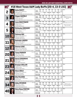 2019-20 LADY BUFF BASKETBALL GAME NOTES
Lexy HIGHTOWER
Guard | 5-8 | Senior
Amarillo, Texas
Amarillo High School
	 GP/S	MIN	 PTS	 REB	 AST	 FG	 3FG	 FT
‘19-20	---	---	---	---	---	---	---	---
Career	95/79	28.7	 13.5	 2.7	 1.7	 .494	 .448	 .781
	 Points	 Rebounds	Assists	 Minutes
Season High:	 --	--	--	--
Career High:	 29	9	 6	41
Notes:
3
Megan GAMBLE
Guard | 5-7 | Senior
Omaha, Nebraska
Central High School (North Dakota State)
	 GP/S	MIN	 PTS	 REB	 AST	 FG	 3FG	 FT
‘19-20	24/24	26.8	6.3	3.6	4.5	.476	.370	.593
Career	88/86	25.4	 5.9	 3.0	 4.5	 .464	 .362	 .691
	Points	Rebounds	Assists	 Minutes
Season High:	 17	 9	 11	37
Career High:	 17	 9	 13	37
Notes:
2
Asha SCOTT
Guard | 5-8 | Sophomore
Washington, D.C.
St. John’s College High School (Vermont)
	 GP/S	MIN	 PTS	 REB	 AST	 FG	 3FG	 FT
‘19-20	 19/0	 6.2	 1.4	 1.2	 0.5	 .333	.429	.563
Career	19/0	 6.2	 1.4	 1.2	 0.5	 .333	.429	.563
	 Points	 Rebounds	Assists	 Minutes
Season High:	 5	4	5	13
Career High:	 5	4	5	13
Notes:
5
McKauley GREGORY
Guard | 5-9 | Freshman
Lubbock, Texas
Cooper High School
	 GP/S	MIN	 PTS	 REB	 AST	 FG	 3FG	 FT
‘19-20	 10/0	 3.8	 0.4	 0.5	 0.1	 .182	 .000	.000
Career	10/0	 3.8	 0.4	 0.5	 0.1	 .182	 .000	.000
	 Points	 Rebounds	Assists	 Minutes
Season High:	 4	3	 1	6
Career High:	 4	3	 1	6
Notes:
Delaney NIX
Guard | 5-8 | Sophomore
Tahlequah, Oklahoma
Tahlequah High School
	 GP/S	MIN	 PTS	 REB	 AST	FG	3FG	FT
‘19-20	24/24	28.7	 10.3	 2.4	 2.3	 .433	 .401	 .786
Career	57/41	22.4	 8.0	 1.8	 1.9	 .434	 .395	 .744
	 Points	 Rebounds	Assists	Minutes
Season High:	 21	 6	 6	37
Career High:	 21	 6	 6	37
Notes:
11
Nathalie LINDEN
Guard | 5-10 | Senior
Stockholm, Sweden
Lulea Gymnasieskola (Colorado State)
	 GP/S	MIN	 PTS	 REB	 AST	 FG	 3FG	 FT
‘19-20	 24/11	20.0	 4.3	 2.4	 1.2	 .380	 .341	 .563
Career	52/22	 21.6	 4.6	 2.7	 1.7	 .423	 .276	 .580
	 Points	Rebounds	Assists	Minutes
Season High:	 11	 7	 3	28
Career High:	 13	 8	 6	32
Notes:
12
Sienna LENZ
Guard | 5-9 | Sophomore
Chilliwack, British Columbia
Abbotsford Senior Secodary (Simon Fraser)
	 GP/S	MIN	 PTS	 REB	 AST	 FG	 3FG	 FT
‘19-20	 24/13	22.3	 7.4	 3.5	 1.3	 .493	 .220	 .685
Career	24/13	22.3	 7.4	 3.5	 1.3	 .493	 .220	 .685
	 Points	 Rebounds	Assists	 Minutes
Season High:	 23	 8	 4	29
Career High:	 23	 8	 4	29
Notes:
20
Tiana PARKER
Post | 6-5 | Senior
Chehalis, Washington
West High School (Tennessee State)
	 GP/S	MIN	 PTS	 REB	 BLK	 FG	 3FG	 FT
‘19-20	 23/18	20.3	 9.5	 6.7	 2.9	 .476	 .000	 .617
Career	 58/51	19.9	 8.7	 5.9	 2.6	 .491	 .000	.600
	 Points	Rebounds	Blocks	 Minutes
Season High:	 17	12	 7	29
Career High:	 23	12	 7	30
Notes:
21
Daria COSGROVE
Guard | 5-9 | Junior
Plano, Texas
Plano West High School
	 GP/S	MIN	 PTS	 REB	 AST	 FG	 3FG	 FT
‘19-20	23/0	16.7	 2.2	 3.0	 0.2	 .281	 .161	 .684
Career	57/0	 10.6	 1.4	 1.7	 0.8	 .245	 .169	 .714
	 Points	Rebounds	Assists	 Minutes
Season High:	 9	 7	 4	31
Career High:	 9	 7	 4	31
Notes:
23
Braylyn DOLLAR
Forward | 6-0 | Sophomore
Lubbock, Texas
Monterey High School
	 GP/S	MIN	 PTS	 REB	 AST	 FG	 3FG	 FT
‘19-20	 24/8	22.6	 10.1	 5.6	 2.0	 .533	.286	.745
Career	57/8	 17.3	 6.4	 4.6	 1.4	 .533	.238	.655
	 Points	 Rebounds	Assists	Minutes
Season High:	 24	14	 5	29
Career High:	 24	14	 5	29
Notes:
Klara DOLK
Guard | 5-11 | Freshman
Stockholm, Sweden
Lulea Gymnasieskola
	 GP/S	MIN	 PTS	 REB	 AST	 FG	 3FG	 FT
‘19-20	 10/0	 4.3	 1.1	 0.5	 0.3	 .333	.300	.000
Career	10/0	 4.3	 1.1	 0.5	 0.3	 .333	.300	.000
	 Points	 Rebounds	Assists	 Minutes
Season High:	 3	 2	 2	16
Career High:	 3	 2	 2	16
Notes:
30
Ella FELKINS
Forward | 6-2 | Sophomore
Spring, Texas
Klein Collins High School (Georgia Southern)
	 GP/S	MIN	 PTS	 REB	 BLK	 FG	 3FG	 FT
‘19-20	5/0	2.0	0.0	0.2	0.0	.000	.000	.000
Career	5/0	2.0	0.0	0.2	0.0	.000	.000	.000
	 Points	Rebounds	Blocks	 Minutes
Season High:	 --	1	--	2
Career High:	 --	1	--	2
Notes:
34
Abby SPURGIN
Post | 6-2 | Junior
Fredericksburg, Texas
Fredericksburg High School
	 GP/S	MIN	 PTS	 REB	 BLK	FG	3FG	FT
‘19-20	 24/18	22.3	 12.9	 5.8	 2.4	 .525	.000	 .729
Career	79/19	 15.8	 8.3	 4.3	 1.8	 .528	 .000	 .725
	 Points	Rebounds	Blocks	 Minutes
Season High:	 30	11	 6	30
Career High:	 30	15	 9	30
Notes:
Mary Rose FOSTER
Forward | 6-0 | Sophomore
Frisco, Texas
Reedy High School
	 GP/S	MIN	 PTS	 REB	 AST	 FG	 3FG	 FT
‘19-20	23/4	13.9	 2.7	 2.3	 0.7	 .426	.167	.600
Career	34/4	 11.8	 2.4	 1.9	 0.6	 .448	 .133	 .613
	 Points	 Rebounds	Assists	 Minutes
Season High:	 10	 6	 2	25
Career High:	 10	 6	 2	25
Notes:
(Tee-on-uh)
(Dar-ee-uh)
(Spur-gin)
#16 West Texas A&M Lady Buffs (20-4, 13-2 LSC)
4
10
24
40
(Nat-uh-lee)
2018-19 All-Lone Star
Conference Honorable
Mention
2018-19 WBCA All-American
2019-20 LSC Preseason
Player of the Year
2018-19 Lone Star
Conference Championship
Most Valuable Player
(Klar-uh)
 