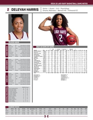 2018-19 LADY BUFF BASKETBALL GAME NOTES
2 DELEYAH HARRIS Senior | Guard | 5-9 | Psychology
Omaha, Nebraska | Benson HS | Kirkwood CC
PLAYER HIGHS
SEASONHIGHS
Year	 GP-GS	 Min	 Avg	 FG-FGA	 PCT	 3pt FG-FGA	 PCT	 FT-FTA	 PCT	 O-D-T	 AVG	 PF	 FO	 AST	 T/O	 BLK	 STL	 PTS	 AVG
2017-18	 34-18	745	21.9	 90-199	 .452	 23-62	 .371	 68-91	 .747	 53-97-150	 4.4	 48	 0	 65	 57	 6	 47	 271	 8.0
2018-19	 21-21	636	30.3	 67-139	 .482	 18-46	 .391	 56-81	 .691	 34-118-152	 7.2	 34	 0	 43	 43	 3	 35	 208	 9.9
TOTAL	 55-39	1381	25.1	 157-338	 .464	 41-108	 .380	 124-172	 .721	 87-215-302	 5.5	 82	 0	 108	 100	 9	 82	 479	 8.7
CAREER STATS
Points: 	 20	 Texas Woman’s (1/26/19)
Rebounds: 	 15	 Palm Beach Atlantic (12/18/18)
Assists: 	 5 (2x)	 at Eastern N.M. (1/22/19)
Steals: 	 5	 at UT Permian Basin (1/3/19)
Blocks: 	 1 (3x)	 at Cameron (2/2/19)
Field Goals: 	 7	 at MSU Texas (1/31/19)
3-Pointers: 	 4	 Texas Woman’s (1/26/19)
Free Throws: 	 5 (4x)	 at Cameron (2/2/19)
Minutes: 	 38 (2x)	 Texas Woman’s (1/26/19)
CAREERHIGHS
Points: 	 20 (2x)	 Texas Woman’s (1/26/19)
Rebounds: 	 15	 Palm Beach Atlantic (12/18/18)
Assists: 	 6 (2x)	 vs. UA-Fort Smith (3/10/18)
Steals: 	 6	 at UC-Colorado Springs (11/10/17)
Blocks: 	 2	 vs. Simon Fraser (12/18/17)
Field Goals: 	 8	 Texas Woman’s (12/7/17)
3-Pointers: 	 4	 Texas Woman’s (1/26/19)
Free Throws:	 9	 at UT Permian Basin (12/5/17)
Minutes: 	 38 (2x)	 Texas Woman’s (1/26/19)
LSCHIGHS
Points: 	 20 (2x)	 Texas Woman’s (1/26/19)
Rebounds: 	 12	 at Angelo State (1/12/19)
Assists: 	 5 (2x)	 at Eastern N.M. (1/22/19)
Steals: 	 5	 at UT Permian Basin (1/3/19)
Blocks: 	 1 (4x)	 at Cameron (2/2/19)
Field Goals: 	 8	 Texas Woman’s (12/7/17)
3-Pointers: 	 4	 Texas Woman’s (1/26/19)
Free Throws: 	 9	 at UT Permian Basin (12/5/17)
Minutes: 	 38 (2x)	 Texas Woman’s (1/26/19)
PRODUCTIONTRACKER
	 2018-19 	 Career
Had a Double-Double 	 3	 3
Scored 10+ Points 	 10	 20
Scored 20+ Points 	 1 	 2
Led WT in Scoring 	 2	 5
Led WT in Rebounds 	 11	 17
Led WT in Assists 	 --	 5
Led WT in Steals 	 11	 21
Made 3+ 3-pt FG’s 	 1	 1
Had 3+ Steals 	 3	 7
Had 3+ Assists	 6	 16
Made 5+ 3-pt FG’s 	 -- 	 --
Had 5+ Steals 	 1	 2
Had 5+ Assists	 2	 3
2017-18 GAME-BY-GAME
 