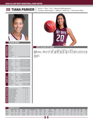 2018-19 LADY BUFF BASKETBALL GAME NOTES
20 TIANA PARKER Senior | Post | 6-5 | Business Management
Chehalis, Washington | William F. West HS | Tennessee State
PLAYER HIGHS
SEASONHIGHS
Year	 GP-GS	 Min	 Avg	 FG-FGA	 PCT	 3pt FG-FGA	 PCT	 FT-FTA	 PCT	 O-D-T	 AVG	 PF	 FO	 AST	 T/O	 BLK	 STL	 PTS	 AVG
2017-18	 34-32	680	20.0	 119-236	 .504	 0-0	 .000	 47-80	 .588	 65-123-188	 5.5	 72	 3	 47	 53	 86	 25	 285	 8.4
2018-19	 1-1	4	 4.0	 0-1	 .000	0-0	.000	0-0	.000	 0-0-0	 0.0	 1	 0	 0	 0	0	 0	0	 0.0
TOTAL	 35-33	684	19.5	 119-237	 .502	 0-0	 .000	 47-80	 .588	 65-123-188	 5.4	 73	 3	 47	 53	 86	 25	 285	 8.1
CAREER STATS
Points: 	 --	 --
Rebounds: 	 --	 --
Assists: 	 --	 --
Steals: 	 --	 --
Blocks: 	 --	 --
Field Goals: 	 --	 --
3-Pointers: 	 --	 --
Free Throws: 	 --	 --
Minutes: 	 4	 UC-Colorado Springs (11/9/18)
CAREERHIGHS
Points: 	 23	 vs. UA-Fort Smith (3/9/18)
Rebounds: 	 10 (2x)	 vs. A&M-Commerce (3/3/18)
Assists: 	 5	 vs. Simon Fraser (12/18/17)
Steals: 	 3	 vs. Simon Fraser (12/18/17)
Blocks: 	 7	 vs. A&M-Commerce (3/3/18)
Field Goals: 	 8 (2x)	 vs. UA-Fort Smith (3/9/18)
3-Pointers: 	 --	 --
Free Throws: 	 7	 vs. UA-Fort Smith (3/9/18)
Minutes: 	 30	 vs. UA-Fort Smith (3/9/18)
LSCHIGHS
Points: 	 16	 at Cameron (2/8/18)
Rebounds: 	 10	 at UT Permian Basin (12.5.17)
Assists: 	 3 (3x)	 A&M-Kingsville (2/15/18)
Steals: 	 2 (4x)	 UT Permian Basin (1/30/18)
Blocks: 	 6	 at Cameron (2/8/18)
Field Goals: 	 7 (2x)	 at A&M-Commerce (2/22/18)
3-Pointers: 	 --	 --
Free Throws: 	 6	 at Cameron (2/8/18)
Minutes: 	 29 (2x)	 at Cameron (2/8/18)
PRODUCTIONTRACKER
	 2018-19 	 Career
Had a Double-Double 	 -- 	 1
Scored 10+ Points 	 --	 10
Scored 20+ Points 	 -- 	 1
Led WT in Scoring 	 -- 	 2
Led WT in Rebounds 	 --	 13
Led WT in Blocks 	 --	 21
Led WT in Steals 	 -- 	 2
Made 3+ 3-pt FG’s 	 -- 	 --
Had 3+ Steals 	 -- 	 1
Had 3+ Blocks	 --	 16
Made 5+ 3-pt FG’s 	 -- 	 --
Had 5+ Steals 	 --	 --
Had 5+ Blocks	 --	 4
2017-18 GAME-BY-GAME
 