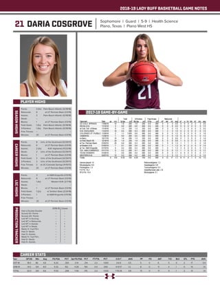 2018-19 LADY BUFF BASKETBALL GAME NOTES
21 DARIA COSGROVE Sophomore | Guard | 5-9 | Health Science
Plano, Texas | Plano West HS
PLAYER HIGHS
SEASONHIGHS
Year	 GP-GS	 Min	 Avg	 FG-FGA	 PCT	 3pt FG-FGA	 PCT	 FT-FTA	 PCT	 O-D-T	 AVG	 PF	 FO	 AST	 T/O	 BLK	 STL	 PTS	 AVG
2017-18	 18-0	86	 4.8	 6-20	 .300	 3-14	 .214	 2-2	 1.000	 3-6-9	 0.5	 5	 0	 6	 5	 0	 2	 17	 0.9
2018-19	 14-0	124	8.9	 5-33	 .152	 4-26	 .154	 0-0	 .000	 4-13-17	 1.2	 8	 0	 11	 4	 1	 0	 14	 1.0
TOTAL	 32-0	210	6.6	 11-53	 .208	 7-40	 .175	 2-2	 1.000	 7-19-26	 0.8	 13	 0	 17	 9	 1	 2	 31	 1.0
CAREER STATS
Points: 	 3 (4x)	 Palm Beach Atlantic (12/18/18)	
Rebounds: 	 6	 at UT Permian Basin (1/3/19)
Assists: 	 3	 Palm Beach Atlantic (12/18/18)	
Steals: 	 --	 --
Blocks: 	 1	 at UT Permian Basin (1/3/19)
Field Goals: 	 1 (5x)	 Palm Beach Atlantic (12/18/18)	
3-Pointers: 	 1 (4x)	 Palm Beach Atlantic (12/18/18)	
Free Throws: 	 --	 --
Minutes: 	 25	 at UT Permian Basin (1/3/19)
CAREERHIGHS
Points: 	 8	 Univ. of the Southwest (12/29/17)
Rebounds: 	 6	 at UT Permian Basin (1/3/19)
Assists: 	 2 (3x)	 N.M. Highlands (11/23/18)
Steals: 	 2	 Univ. of the Southwest (12/29/17)
Blocks: 	 1	 at UT Permian Basin (1/3/19)
Field Goals: 	 3	 Univ. of the Southwest (12/29/17)
3-Pointers: 	 2	 Univ. of the Southwest (12/29/17)
Free Throws: 	 2	 at UC-Colorado Springs (11/10/17)
Minutes: 	 25	 at UT Permian Basin (1/3/19)
LSCHIGHS
Points: 	 3	 at A&M-Kingsville (1/13/18)
Rebounds: 	 6	 at UT Permian Basin (1/3/19)
Assists: 	 1 (4x)	 Western N.M. (2/7/19)
Steals: 	 --	 --
Blocks: 	 1	 at UT Permian Basin (1/3/19)
Field Goals: 	 1 (2x)	 at Tarleton State (2/24/18)
3-Pointers: 	 1	 at A&M-Kingsville (1/13/18)
Free Throws: 	 --	 --
Minutes: 	 25	 at UT Permian Basin (1/3/19)
PRODUCTIONTRACKER
	 2018-19 	 Career
Had a Double-Double 	 -- 	 --
Scored 10+ Points 	 --	 --
Scored 20+ Points 	 -- 	 --
Led WT in Scoring 	 -- 	 --
Led WT in Rebounds 	 -- 	 --
Led WT in Assists 	 1 	 1
Led WT in Steals 	 -- 	 1
Made 3+ 3-pt FG’s 	 -- 	 --
Had 3+ Steals 	 -- 	 --
Had 3+ Assists	 --	 --
Made 5+ 3-pt FG’s 	 -- 	 --
Had 5+ Steals 	 --	 --
Had 5+ Assists	 --	 --
2017-18 GAME-BY-GAME
 