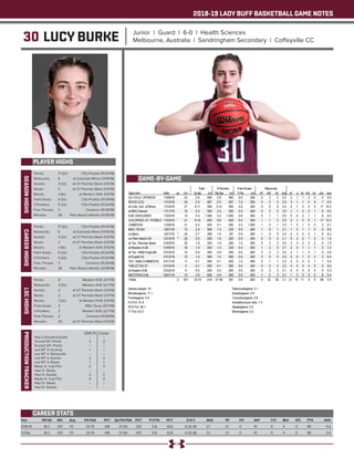 2018-19 LADY BUFF BASKETBALL GAME NOTES
30 LUCY BURKE Junior | Guard | 6-0 | Health Sciences
Melbourne, Australia | Sandringham Secondary | Coffeyville CC
PLAYER HIGHS
SEASONHIGHS
Year	 GP-GS	 Min	 Avg	 FG-FGA	 PCT	 3pt FG-FGA	 PCT	 FT-FTA	 PCT	 O-D-T	 AVG	 PF	 FO	 AST	 T/O	 BLK	 STL	 PTS	 AVG
2018-19	 18-2	 307	17.1	 33-79	 .418	 27-68	 .397	 5-8	 .625	 6-32-38	 2.1	 21	 0	 14	 11	 4	 9	 98	 5.4
TOTAL	 18-2	 307	17.1	 33-79	 .418	 27-68	 .397	 5-8	 .625	 6-32-38	 2.1	 21	 0	 14	 11	 4	 9	 98	 5.4
CAREER STATS
Points: 	 17 (2x)	 CSU-Pueblo (11/24/18)
Rebounds: 	 6	 at Colorado Mines (11/16/18)
Assists: 	 3 (2x)	 at UT Permian Basin (1/3/19)
Steals: 	 2	 at UT Permian Basin (1/3/19)
Blocks: 	 1 (4x)	 at Western N.M. (1/5/19)
Field Goals: 	 6 (2x)	 CSU-Pueblo (11/24/18)
3-Pointers: 	 5 (2x)	 CSU-Pueblo (11/24/18)
Free Throws: 	 2	 Cameron (11/29/18)
Minutes: 	 28	 Palm Beach Atlantic (12/18/18)
CAREERHIGHS
Points: 	 17 (2x)	 CSU-Pueblo (11/24/18)
Rebounds: 	 6	 at Colorado Mines (11/16/18)
Assists: 	 3 (2x)	 at UT Permian Basin (1/3/19)
Steals: 	 2	 at UT Permian Basin (1/3/19)
Blocks: 	 1 (4x)	 at Western N.M. (1/5/19)
Field Goals: 	 6 (2x)	 CSU-Pueblo (11/24/18)
3-Pointers: 	 5 (2x)	 CSU-Pueblo (11/24/18)
Free Throws: 	 2	 Cameron (11/29/18)
Minutes: 	 28	 Palm Beach Atlantic (12/18/18)
LSCHIGHS
Points: 	 8	 Western N.M. (2/7/19)
Rebounds: 	 3 (2x)	 Western N.M. (2/7/19)
Assists: 	 3	 at UT Permian Basin (1/3/19)
Steals: 	 2	 at UT Permian Basin (1/3/19)
Blocks: 	 1 (2x)	 at Western N.M. (1/5/19)
Field Goals: 	 2	 MSU Texas (12/1/18)
3-Pointers: 	 2	 Western N.M. (2/7/19)
Free Throws: 	 2	 Cameron (11/29/18)
Minutes: 	 25	 at UT Permian Basin (1/3/19)
PRODUCTIONTRACKER
	 2018-19 	 Career
Had a Double-Double 	 -- 	 --
Scored 10+ Points 	 2	 2
Scored 20+ Points 	 -- 	 --
Led WT in Scoring 	 1 	 1
Led WT in Rebounds 	 -- 	 --
Led WT in Assists 	 2	 2
Led WT in Steals 	 1	 1
Made 3+ 3-pt FG’s 	 2 	 2
Had 3+ Steals 	 -- 	 --
Had 3+ Assists	 2	 2
Made 5+ 3-pt FG’s 	 2 	 2
Had 5+ Steals 	 --	 --
Had 5+ Assists	 --	 --
GAME-BY-GAME
 