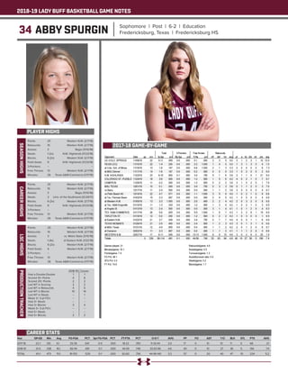 2018-19 LADY BUFF BASKETBALL GAME NOTES
34 ABBY SPURGIN Sophomore | Post | 6-2 | Education
Fredericksburg, Texas | Fredericksburg HS
PLAYER HIGHS
SEASONHIGHS
Year	 GP-GS	 Min	 Avg	 FG-FGA	 PCT	 3pt FG-FGA	 PCT	 FT-FTA	 PCT	 O-D-T	 AVG	 PF	 FO	 AST	 T/O	 BLK	 STL	 PTS	 AVG
2017-18	 22-1	135	6.1	 25-39	 .641	 0-0	 .000	 18-23	 .783	 11-33-44	 2.0	 17	 0	 10	 13	 11	 5	 68	 3.1
2018-19	 21-0	 338	16.1	 56-114	 .491	 0-1	 .000	 44-59	 .746	 33-63-96	 4.6	 40	 0	 10	 27	 36	 5	 156	 7.4
TOTAL	 43-1	 473	11.0	 81-153	 .529	 0-1	 .000	 62-82	 .756	 44-96-140	 3.3	 57	 0	 20	 40	 47	 10	 224	 5.2
CAREER STATS
Points: 	 25	 Western N.M. (2/7/19)
Rebounds: 	 15	 Western N.M. (2/7/19)
Assists: 	 3	 Regis (11/10/18)
Steals: 	 1 (2x)	 N.M. Highlands (11/23/18)
Blocks: 	 6 (2x)	 Western N.M. (2/7/19)
Field Goals: 	 9	 N.M. Highlands (11/23/18)
3-Pointers: 	 --	 --
Free Throws: 	 13	 Western N.M. (2/7/19)
Minutes: 	 26	 Texas A&M-Commerce (1/17/19)
CAREERHIGHS
Points: 	 25	 Western N.M. (2/7/19)
Rebounds: 	 15	 Western N.M. (2/7/19)
Assists: 	 3	 Regis (11/10/18)
Steals: 	 2	 Univ. of the Southwest (12/29/17)
Blocks: 	 6 (2x)	 Western N.M. (2/7/19)
Field Goals: 	 9	 N.M. Highlands (11/23/18)
3-Pointers: 	 --	 --
Free Throws: 	 13	 Western N.M. (2/7/19)
Minutes: 	 26	 Texas A&M-Commerce (1/17/19)
LSCHIGHS
Points: 	 25	 Western N.M. (2/7/19)
Rebounds: 	 15	 Western N.M. (2/7/19)
Assists: 	 3	 vs. Metro State (3/10/18)
Steals: 	 1 (4x)	 at Eastern N.M. (1/22/19)
Blocks: 	 6 (2x)	 Western N.M. (2/7/19)
Field Goals: 	 6	 Western N.M. (2/7/19)
3-Pointers: 	 --	 --
Free Throws: 	 13	 Western N.M. (2/7/19)
Minutes: 	 26	 Texas A&M-Commerce (1/17/19)
PRODUCTIONTRACKER
	 2018-19 	 Career
Had a Double-Double 	 1	 1
Scored 10+ Points 	 4	 6
Scored 20+ Points 	 2	 2
Led WT in Scoring 	 2 	 2
Led WT in Rebounds 	 4	 5
Led WT in Blocks 	 10	 14
Led WT in Steals 	 -- 	 1
Made 3+ 3-pt FG’s 	 -- 	 --
Had 3+ Steals 	 -- 	 --
Had 3+ Blocks	 3	 4
Made 5+ 3-pt FG’s 	 -- 	 --
Had 5+ Steals 	 --	 --
Had 5+ Blocks	 2	 2
2017-18 GAME-BY-GAME
 