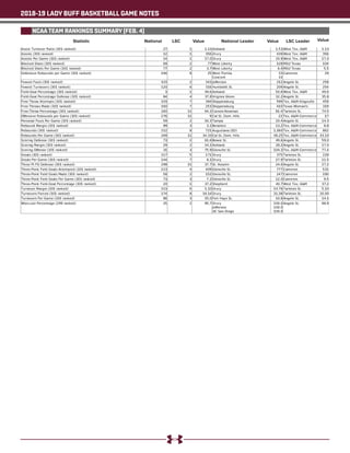 2018-19 LADY BUFF BASKETBALL GAME NOTES
NCAA TEAM RANKINGS SUMMARY (FEB. 4)
Statistic National LSC Value Value ValueNational Leader LSC Leader
 