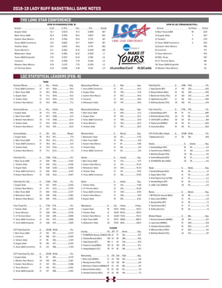 2018-19 LADY BUFF BASKETBALL GAME NOTES
2018-19 STANDINGS (FEB. 8)
School	 Conf	C-Pct.	 Ovr.	 Pct.	 Streak
Angelo State	 12-1	 0.923	 17-2	 0.895	 W7
West Texas A&M	 10-3	 0.769	 18-3	 0.857	 W2
Eastern New Mexico	 10-3	 0.769	 15-6	 0.714	 W1
Texas A&M-Commerce	 9-4	 0.692	 14-7	 0.667	 W1
Tarleton State	 8-5	 0.615	 15-6	 0.714	 W2
Texas Woman’s	 6-7	0.462	9-12	0.429	 W3
Midwestern State	 5-8	 0.385	 8-12	 0.400	 L1
Texas A&M-Kingsville	 5-9	 0.357	 8-13	 0.381	 L5
Cameron	 4-9	0.308	7-14	0.333	 L3
Western New Mexico	 3-10	 0.231	 7-13	 0.350	 L2
UT Permian Basin	 0-13	 0.000	 3-18	 0.143	 L11 @LoneStarConf #LSCwbb
THE LONE STAR CONFERENCE
LSC STATISTICAL LEADERS (FEB. 8)
2018-19 LSC PRESEASON POLL
School	 1st Place	 Points
1) West Texas A&M	 18	 324
2) Angelo State	 7	 307
3) Tarleton	 4	 279
4) Texas A&M-Commerce	 2	 252
5) Eastern New Mexico		 199
6) Cameron		 177
7) Texas Woman’s		 154
8) MSU Texas		 140
9) UT Permian Basin		 98
10) Texas A&M-Kingsville		 74
11) Western New Mexico		 42
TEAM
Scoring Offense		 G 	 W-L 	 Points 	 Avg.
1. Texas A&M-Commerce	 21	 14-7	 1638.............................78.0
2. West Texas A&M		 21	 18-3	 1609.............................76.6
3. Angelo State		 19	 17-2	 1454.............................76.5
4. Tarleton State		 21	 15-6	 1533.............................73.0
5. Eastern New Mexico	 21	 15-6	 1495..............................71.2
Scoring Defense	 	 G	 W-L	 Points 	 Avg.
1. Angelo State		 19	 17-2	 1123...............................59.1
2. West Texas A&M		 21	 18-3	 1289..............................61.4
3. Western New Mexico	 20	 7-13	 1268.............................63.4
4. Tarleton State		 21	 15-6	 1339.............................63.8
5. Eastern New Mexico	 21	 15-6	 1341..............................63.9
Scoring Margin		 G	 Off. 	 Def. 	 Margin
1. Angelo State		 19	 76.5	 59.1................................ 17.4
2. West Texas A&M		 21	 76.6	 61.4...............................15.2
3. Texas A&M-Commerce	 21	 78.0	 65.1................................12.9
4. Tarleton State		 21	 73.0	 63.8...............................9.2
5. Eastern New Mexico	 21	 71.2	 63.9................................7.3
Field Goal Pct.		 G 	 FGM 	 FGA...............................Pct.
1. West Texas A&M		 21	 594	 1185............................0.501
2. Tarleton State		 21	 545	 1251...........................0.436
3. Angelo State		 19	 528	 1228..........................0.430
4. Texas A&M-Commerce	 21	 592	 1434........................... 0.413
5. Eastern New Mexico	 21	 539	 1323.......................... 0.407
Field Goal Pct. Def.		 G	 FGM	 FGA 	 Pct.
1. Angelo State		 19	 412	 1159...........................0.355
2. Eastern New Mexico	 21	 471	 1272.......................... 0.370
3. West Texas A&M		 21	 464	 1230...........................0.377
4. Midwestern State		 20	 438	 1148...........................0.382
5. Western New Mexico	 20	 440	 1129...........................0.390
Free Throw Pct.		 G	 FTM 	 FTA	 Pct.
1. Tarleton State		 21	 327	 444.............................0.736
2. Texas Woman’s		 21	 328	 450............................0.729
3. UT Permian Basin		 21	 202	 289...........................0.699
4. Texas A&M-Commerce	 21	 332	 475............................0.699
5. Texas A&M-Kingsville	 21	 328	 475.............................0.691
3-PT Field Goal Pct.		 G	 3FGM 	 3FGA	 Pct.
1. West Texas A&M		 21	 153	 410.............................0.373
2. Cameron		 21	 198	 551............................0.359
3. Tarleton State		 21	 116	 340............................ 0.341
4. Angelo State		 19	 140	 437............................0.320
5. Texas A&M-Commerce	 21	 122	 388............................ 0.314
3-PT Field Goal Pct. Def.	 G	 3FGM 	 3FGA	 Pct.
1. Angelo State		 19	 97	 353............................0.275
2. Western New Mexico	 20	 106	 369........................... 0.287
3. Eastern New Mexico	 21	 120	 416............................0.288
4. Texas Woman’s		 21	 126	 431.............................0.292
5. Texas A&M-Kingsville	 21	 137	 468...........................0.293
	
Rebounding Offense			G	Reb.	 Avg.
1. Texas A&M-Commerce		 21	 911................................43.4
2. Angelo State			 19	 795................................41.8
3. Eastern New Mexico		 21	 852..............................40.6
4. Cameron			21	837...............................39.9
5. Midwestern State			 20	 797...............................39.9
Rebounding Defense			G	Reb.	 Avg.
1. West Texas A&M			 21	 655...............................31.2
2. Angelo State			 19	 631...............................33.2
3. Texas A&M-Commerce		 21	 709..............................33.8
4. Texas Woman’s			 21	 763...............................36.3
5. Tarleton State			 21	 767...............................36.5
Blocked Shots			G	Blocks	 Avg.
1. Midwestern State			 20	 107................................5.35
2. West Texas A&M			 21	 88..................................4.19
3. Eastern New Mexico		 21	 81..................................3.86
4. Tarleton State			 21	 66..................................3.14
5. Texas A&M-Commerce		 21	 65..................................3.10
Assists			G	Assists	 Avg.
1. West Texas A&M			 21	 372............................... 17.71
2. Eastern New Mexico		 21	 341..............................16.24
3. Midwestern State			 20	 304............................15.20
4. Tarleton State			 21	 317............................... 15.10
5. Texas A&M-Commerce		 21	 316.............................15.05
Steals			G	Steals	 Avg.
1. Tarleton State			 21	 241..............................11.48
2. UT Permian Basin			 21	 216.............................10.29
3. Texas A&M-Commerce		 21	 209..............................9.95
4. Eastern New Mexico		 21	 206...............................9.81
5 Angelo State			 19	 160...............................8.42
Attendance		 G	 Tot.	 Home	 H Avg.
1. Angelo State		 19	 13122	 9508.........................792.0
2. Tarleton State		 21	 13042	 8425.........................765.0
3. Eastern New Mexico	 21	 12029	 7025.........................702.0
4. West Texas A&M		 21	 11073	 6858.........................685.0
5. Midwestern State		 20	 11720	 6814...........................681.0
PLAYER
Scoring 	 FG 	 3PT 	 FT 	 Points	 Avg.
1. THOMPSON, Brynae (TAMUK)	108	 21	 77	 314.................................15.7
2. Daniels,Marquita (ASU)	 109	 23	 39	 280...............................15.6
3. Taylor,Tyesha (WT)	 145	 0	 34	 324...............................15.4
4. Treyanna Clay (ENMU)	 103	 10	 103	 319................................15.2
5. Hedge,Maighan (CU)	 113	 47	 45	 318..................................15.1
Rebounding 	 G	 Off. 	 Def. 	 Total	 Avg.
1. Alivia Lewis (ENMU)	 21	 52	 149	 201..................................9.6
2. Moody,Carissa (TWU)	 21	 54	 133	 187..................................8.9
3. McFarland ,Tatyanna (WNMU)	19	 51	 114	 165..................................8.7
4. Moore,De’Anira (ASU)	 19	 67	 84	 151...................................7.9
5. Hampton,Dezirae (ASU)	 19	 42	 96	 138...................................7.3
Field Goal Pct. 		 G	 FGM 	 FGA 	 Pct.
1. Taylor,Tyesha (WT)		 21	 145	 226...................................642
2. Moore,De’Anira (ASU)		 19	 116	 209...................................555
3. Mackenzie Hailey (TSU)	 21	 126	 233.....................................541
4. Hightower,Lexy (WT)		 21	 116	 232...................................500
5. McKinley Bostad (TSU)	 20	 100	 211.......................................474
Free Throw Pct.		 G	 FTM 	 FTA	 Pct.
1. Gamble,Megan (WT)		 18	 51	 57......................................895
2. McKinley Bostad (TSU)	 20	 74	 89.......................................831
3. CATHCART, Liz (MSU)		 20	 54	 65.......................................831
4. Fields,Ciara (WNMU)		 20	 50	 61.......................................820
5. Davis,Asia (ASU)		 19	 50	 61.......................................820
3-PT FG Pct. (Min 2.5/gm)	 G	 3FGM	 3FGA	 Pct.
1. Battese,Ava (CU)		 21	 56	 139	 .403
Assists 		 	 G 	 Assists 	 Avg.
1. Gamble,Megan (WT)			 18	 114...................................6.3
2. Davis,Princess (TAMUC)			 21	 104..................................5.0
3. McKinley Bostad (TSU)			 20	 80...................................4.0
4. Daniels,Marquita (ASU)			 18	 72....................................4.0
5. SCHNEIDER, Mica (MSU)			 20	 79....................................4.0
Steals			G 	Steals	 Avg.
1. Daniels,Marquita (ASU)		 18	 56.........................................3.1
2. Kaylee Allen (TSU)			 21	 55........................................2.6
3. Khali Pippins-Tryon (UTPB)		 21	 47........................................2.2
4. Gamble,Megan (WT)			 18	 39........................................2.2
5. LANE, Cloe (TAMUK)			 20	 40........................................2.0
Blocks			G 	Blocks	 Avg.
1. REYNOLDS, Hannah (MSU)		 20	 48........................................2.4
2. Alivia Lewis (ENMU)			 21	 43........................................2.0
3. Spurgin,Abby (WT)			 21	 36..........................................1.7
4. Taylor,Tyesha (WT)			 21	 31..........................................1.5
5. Smith,Lejha (CU)			 19	 26.........................................1.4
Minutes Played			 G 	 Min.	 Avg.
1. Vickery,Cassandra (WNMU)		 20	 641......................................32.1
2. Lopez,Sara (WNMU)			 19	 605...................................31.8
3. Hampton,Dezirae (ASU)		 19	 603....................................31.7
4. Wilkerson,Macy (TWU)		 21	 653.....................................31.1
5. McKinley Bostad (TSU)		 20	 621......................................31.1
 