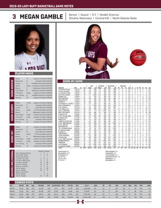 2019-20 LADY BUFF BASKETBALL GAME NOTES
3 MEGAN GAMBLE Senior | Guard | 5-7 | Health Science
Omaha, Nebraska | Central HS | North Dakota State
PLAYER HIGHS
SEASONHIGHS
Year	 GP-GS	 Min	 Avg	 FG-FGA	 PCT	 3pt FG-FGA	 PCT	 FT-FTA	 PCT	 O-D-T	 AVG	 PF	 FO	 AST	 T/O	 BLK	 STL	 PTS	 AVG
2017-18	 34-32	826	24.3	 45-104	 .433	 12-31	 .387	 47-78	 .603	 23-65-88	 2.6	 52	 0	 125	 60	 5	 39	 149	 4.4
2018-19	 30-30	764	25.5	 65-136	 .478	 13-39	 .333	 79-96	 .823	 17-70-87	 2.9	 62	 3	 164	 60	 3	 48	 222	 7.4
2019-20	 33-33	906	27.5	 68-151	 .450	 30-74	 .405	 53-79	 .671	 17-107-124	 3.8	 52	 1	 146	 80	 10	 49	 219	 6.6
TOTAL	 97-95	 2496	25.7	 178-391	 .455	 55-144	 .382	 179-253	 .708	 57-242-299	 3.1	 166	 4	 435	 200	 18	 136	 590	 6.1
CAREER STATS
Points: 	 17	 Lubbock Christian (1/18/20)
Rebounds: 	 9	 at Angelo State (2/8/20)
Assists: 	 11	 at A&M International (1/23/20)
Steals: 	 3 (6x)	 vs. Lubbock Christian (3/7/20)
Blocks: 	 3	 Midwestern State (2/27/20)
Field Goals: 	 5	 Oklahoma Christian (12/19/19)
3-Pointers: 	 4 (2x)	 Lubbock Christian (1/18/20)
Free Throws: 	 8	 at A&M-Commerce (2/22/20)
Minutes: 	 37	 Lubbock Christian (1/18/20)
CAREERHIGHS
Points: 	 17 (2x)	 Lubbock Christian (1/18/20)
Rebounds: 	 9	 at Angelo State (2/8/20)
Assists: 	 13	 Texas Woman’s (1/26/19)
Steals: 	 5 (4x)	 UT Permian Basin (2/1/20)
Blocks: 	 3	 Midwestern State (2/27/20)
Field Goals: 	 5 (5x)	 Lubbock Christian (1/18/20)
3-Pointers: 	 4 (2x)	 Lubbock Christian (1/18/20)
Free Throws: 	 11	 at Eastern N.M. (1/22/19)
Minutes: 	 37	 Lubbock Christian (1/18/20)
LSCHIGHS
Points: 	 17	 Lubbock Christian (1/18/20)
Rebounds: 	 9	 at Angelo State (2/8/20)
Assists: 	 13	 Texas Woman’s (1/26/19)
Steals: 	 5 (3x)	 UT Permian Basin (2/1/20)
Blocks: 	 3	 Midwestern State (2/27/20)
Field Goals: 	 5 (4x)	 Lubbock Christian (1/18/20)
3-Pointers: 	 4 (2x) 	 Lubbock Christian (1/18/20)
Free Throws: 	 11	 at Eastern N.M. (1/22/19)
Minutes: 	 37	 Lubbock Christian (1/18/20)
PRODUCTIONTRACKER
	 Season 	 Career
Had a Double-Double 	 -- 	 --
Scored 10+ Points 	 7	 17
Scored 20+ Points 	 -- 	 --
Led WT in Scoring 	 2	 3
Led WT in Rebounds	 2	 3
Led WT in Assists 	 21	 59
Led WT in Steals 	 13	 31
Made 3+ 3-pt FG’s 	 4	 6
Had 3+ Steals 	 8	 20
Had 3+ Assists	 24	 71
Made 5+ 3-pt FG’s 	 -- 	 --
Had 5+ Steals 	 --	 4
Had 5+ Assists	 13	 40
GAME-BY-GAME
 