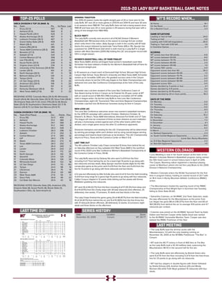 2019-20 LADY BUFF BASKETBALL GAME NOTES
TOP-25 POLLS WT’S RECORD WHEN...
At Home..........................................................................................14-1
On the Road..................................................................................10-2
On a Neutral Court........................................................................3-3
GAME SITUATIONS
Leading or tied at Half...............................................................24-0
Trailing at Half.................................................................................3-6
Leading with 5:00 left (regulation).........................................26-0
Trailing or Tied with 5:00 left......................................................1-6
In Overtime Games....................................................................... 0-1
SCORING
WT scores less than 60 points.................................................. 6-6
WT scores between 60-69........................................................ 8-0
WT scores between 70-79........................................................12-0
WT scores between 80-89........................................................ 2-0
WT scores between 90-99......................................................... 1-0
WT scores 100+ points................................................................ 0-0
Opponent scores less than 60...............................................26-2
Opponent scores between 60-69.............................................1-2
Opponent scores between 70-79............................................ 0-2
Opponent scores between 80-89........................................... 0-0
Opponent scores between 90-99........................................... 0-0
Opponent scores 100+................................................................ 0-0
Games decided by 3 points or less...........................................3-1
Games decided by 4-9 points................................................... 3-0
Games decided by 10-19 points.................................................3-2
Games decided by 20 or more points...................................18-3
DAYS OF THE WEEK
On Monday.................................................................................... 0-0
On Tuesday.................................................................................... 0-0
On Wednesday............................................................................. 0-0
On Thursday...................................................................................9-3
On Friday..........................................................................................2-1
On Saturday..................................................................................15-2
On Sunday...................................................................................... 1-0
In November...................................................................................7-2
In December....................................................................................4-1
In January....................................................................................... 8-0
In February..................................................................................... 6-2
In March.............................................................................................1-1
vs. Ranked Opponents.................................................................2-3
vs. South Central Regional Opponents................................24-4
.............................................................(Lone Star, Rocky Mountain)
vs. D-II Non-Regional Opponents............................................. 2-2
vs. Non-DII Opponents................................................................. 1-0
WBCA DIVISION II TOP 25 (MAR. 9)
No. 	 Team 	 Pts. 	 1st Place 	 Last
1	 Drury (32-0)	 567	 15	 1
2	 Ashland (31-0)	 560	 8	 2
3	 Hawaii Pacific (29-1)	 524	 0	 3
T4	 Alaska Anchorage (31-2)	 467	 0	 5
T4	 Lubbock Christian (28-3)	 467	 0	 6
6	 Grand Valley State (28-3)	 459	 0	 4
7	 Walsh (28-2)	 421	 0	 9	
8	 Indiana (PA) (28-3)	 385	 0	 7
9	 Texas A&M-Commerce (28-3)	 346	 0	 10
10	 Benedict (27-3)	 345	 0	 12
11	 Adelphi (27-3)	 324	 0	 8
12	 Central Missouri (27-4)	 308	 0	 15	
13	 Lee (TN) (26-4)	 262	 0	 11
14	 Azusa Pacific (25-5)	 239	 0	 13	
15	 Virginia Union (23-4)	 234	 0	 16	
16	 University of the Sciences (26-4)	184	 0	 14	
17	 Lander (26-5)	 163	 0	 23
18	 North Georgia (26-5)	 141	 0	 18
19	 Belmont Abbey (27-3)	 129	 0	 17
20	 Tampa (24-5)	 110	 0	 19
21	 UC San Diego (25-5)	 108	 0	 25
22	 Anderson (SC) (26-5)	 106	 0	 20
23	 Stonehill (23-5)	 101	 0	 25	
24	 Kentucky Wesleyan (28-3)	 93	 0	 21
25	 West Texas A&M (27-6)	 65	 0	 22
RECEIVING VOTES: Colorado Mesa (26-5) 49; Minnesota
Duluth (26-6) 46; Glenville State (26-5) 39; Sioux Falls (26-6)
39; Emporia State (24-7) 33; Union (TN) (26-5) 28; Bowie
State (25-5) 19; Southeastern Oklahoma State (22-7) 19;
Gannon (25-6) 11; Cal State San Marcos (25-5) 10.
D2SIDA DIVISION II TOP-25 (MAR. 10)
No. 	 Team (First Place)	 Ovr. 	 Points	 Prev.
1	 Drury (16)	 32-0	 400	 1
2	 Ashland 	 31-0	 384	 2
3	 Hawaii Pacific	 29-1	 368	 3
4	 Alaska Anchorage	 31-2	 340	 6
5	 Grand Valley	 28-3	 328	 4
6	 Lubbock Christian	 28-3	 296	 13
7	Adelphi	 27-3	292	 5
8	 Central Missouri	 27-4	 280	 12
9	IUP	 28-3	278	 8
10	Walsh	 28-2	 272	 10
11	 Texas A&M-Commerce	 28-3	 252	 7
12	Lee	 26-4	 240	 11
13	Lander	 26-5	 202	 21
14	Union	 26-5	 172	 20
15	 North Georgia	 26-5	 143	 16
16	Stonehill	 23-5	 129	 25
17	 Colorado Mesa	 26-5	 126	 24
18	 Minnesota Duluth	 26-6	 122	 18
19	 UC San Diego 	 24-5	 113	 RV
20	Tampa	 24-5	 98	 15
21	USciences	 26-4	 75	 14
22	Gannon	 25-6	 69	 NR
23	 West Texas A&M	 27-6	 55	 17
24	 Sioux Falls	 26-6	 49	 23
25	 Cal State San Marcos	 25-5	 43	 19
RECEIVING VOTES: Glenville State (26), Anderson (25),
Emporia State (8), Azusa Pacific (8), Bowie State (3),
Southeastern Okla. (3), Saint Anselm (1)
WESTERN COLORADO
WINNING TRADITION
The 2019-20 season marks the eighth-straight year of 20 or more wins for the
Lady Buffs. WT won 30 or more games in 2013-14 and 2014-15 and have 30 wins
in six seasons since 1980-81. The Lady Buffs have not had a losing season since
1980-81 and have won 20 or more games in 29 seasons during that span with a
string of nine-straight from 1983-1992.
BLOCK PARTY
The Lady Buffs currently rank second in all of NCAA Division II Women’s
Basketball with 199 blocked shots on the season to average 6.0 per contest
which ranks third in the nation. Abby Spurgin is sixth in the country with 87 total
blocks this season followed by teammate Tiana Parker (69) in 11th. Spurgin has
surpassed her 2018-19 block total which is sixth most by a Lady Buff in a single-
season with Alicia Saunders (2005-06) holding the LSC and program record with
134 in a single-season.
WOMEN’S BASKETBALL HALL OF FAME FINALIST
West Texas A&M’s all-time winningest head women’s basketball coach Bob
Schneider has been tabbed a finalist for the Women’s Basketball Hall of Fame for
the second straight year.
In 43 seasons as a head coach at Darrouzett High School, McLean High School,
Canyon High School, Texas Woman’s University and West Texas A&M, Schneider
racked up an incredible 1,045 wins. His greatest success came in the Canyon
community where he led the CHS Lady Eagles to five State Championships and
delivered nine Lone Star Conference Championships at the helm of the Lady
Buffs.
Schneider was a six-time recipient of the Lone Star Conference Coach of
Year Award during his time in Canyon as he finished his 25-year career at WT
with an overall record of 585-163 (.784) including an incredible 237-47 (.836)
mark in league action. He led the Lady Buffs to nine Lone Star Conference
Championships, eight LSC Tournament Titles and three Regional Championships.
Schneider coached nine All-American honorees during his time in Canyon.
NEW LOOK LSC
The Lone Star Conference welcomes seven new women’s basketball members
for the 2019-20 campaign with Lubbock Christian, Oklahoma Christian, St.
Edward’s, St. Mary’s, Texas A&M International, Arkansas-Fort Smith and UT Tyler.
The league will now be comprised of three six-team divisions as each institution
will play a home/away contest against each of the other teams within their
division, and a single game versus the other 12 conference opponents.
Divisional champions and seeding for the LSC Championship will be determined
by winning percentage within each division and by using overall league winning
percentage and head-to-head matchups as tie-breakers. The LSC Championship
returns to Frisco, Texas and the Comerica Center on March 5-8.
LAST TIME OUT
The #6 Lubbock Christian Lady Chaps connected 10 times from behind the arc
on Saturday afternoon as they outlasted #22 West Texas A&M in the semifinal
round of the 2020 Lone Star Conference Women’s Basketball Championship at
the Comerica Center in Frisco, 59-46.
The Lady Buffs were led by Delaney Nix who went 5-of-8 from the floor
including 4-of-7 from behing the arc for a team-high 14 points to go along with
two rebounds and two steals, Abby Spurgin reached double-digits for the 14th
consecutive game as the junior went 4-of-8 from the floor and 4-of-6 from the
line for 12 points to go along with three rebounds and two blocks.
LCU was led offensively by Allie Schulte who went 6-of-12 from the field including
4-of-8 from long range for a game-high 16 points to go along with four rebounds,
Caitlyn Cunyus chipped in 12 points while dishing out five assists with Emma
Middleton grabbing nine rebounds.
WT went 16-of-49 (32.7%) from the floor including 6-of-17 (35.3%) from deep and
8-of-14 (57.1%) from the charity stripe with 34 total rebounds (nine offensive, 25
defensive), nine assists, 17 turnovers, 10 steals and two blocks in the loss.
The Lady Chaps finished the game going 20-of-48 (41.7%) from the field including
10-of-24 (41.7%) from behind the arc and 9-of-10 (90%) from the free throw line
with 31 rebounds (three offensive, 28 defensive), 12 assists, 12 turnovers, eight
steals and three blocks on the afternoon.
• Lora Westling is now in her fourth season at the helm of the
Western Colorado Women’s Basketball program, being named
the 10th head coach in school history back in April of 2016.
The Casper, Wyoming native registered a standout playing
career at Washburn where she led the Lady Blues to the 2005
Division II National Championship.
• Western Colorado enters the NCAA Tournament for the first
time in program history, holding an overall record of 20-7 with
an 18-4 mark in Rocky Mountain Athletic Conference (RMAC)
action.
• The Mountaineers hosted the opening round of the RMAC
Championship at Paul Wright Gym in Gunnison last Tuesday,
falling to Dixie State 65-60.
• Samantha Coleman, an All-RMAC 2nd Team Selection, leads
the way offensively for the Mountaineers as the junior from
Las Vegas has gone 88-of-238 (37%) from the floor and 60-of-
164 (36.6%) from behind the arc to average 10.6 points and 4.7
rebounds per contest.
• Coleman was joined on the All-RMAC Second Team by Katie
Dalton and Hannah Cooper while Gabie Doud was named
to the All-RMAC Honorable Mention Team. Cooper was also
tabbed the RMAC Freshman of the Year.
SERIES HISTORY
Date	 Location	Score
November 30, 2000	 Canyon	 WT, 90-77
LAST MEETING
Official Basketball Box Score -- Game Totals -- Final Statistics
Lubbock Christian vs West Texas A&M
03/07/20 12:00 pm at Frisco, TX
Lubbock Christian 59 • 27-3,19-3 Lone S
Total 3-Ptr Rebounds
## Player FG-FGA FG-FGA FT-FTA Off Def Tot PF TP A TO Blk Stl Min
04 Emma Middleton f 3-9 0-1 0-0 1 8 9 4 6 2 1 1 1 31
24 Maddi Chitsey f 2-10 0-5 4-4 0 3 3 3 8 0 0 2 0 26
01 Ashton Duncan g 2-5 2-4 0-0 0 1 1 0 6 2 1 0 1 34
02 Caitlyn Cunyus g 3-5 3-4 3-4 0 3 3 2 12 5 3 0 3 33
21 Allie Schulte g 6-12 4-8 0-0 1 3 4 2 16 2 3 0 1 31
05 Laynee Burr 3-4 1-1 2-2 0 0 0 2 9 0 1 0 1 15
13 Madelyn Turner 0-1 0-0 0-0 1 2 3 1 0 1 1 0 0 13
14 Channing Cunyus 1-2 0-1 0-0 0 2 2 1 2 0 0 0 1 9
22 Juliana Robertson 0-0 0-0 0-0 0 2 2 0 0 0 2 0 0 8
Team 0 4 4
Totals 20-48 10-24 9-10 3 28 31 15 59 12 12 3 8 200
1st - FG %: 6-12 50.0%
3FG %: 2-6 33.3%
FT %: 2-2 100.0%
2nd: 5-11 45.5%
4-6 66.7%
2-2 100.0%
3rd: 5-15 33.3%
3-7 42.9%
2-2 100.0%
4th: 4-10 40.0%
1-5 20.0%
3-4 75.0%
Game: 20-48 41.7%
10-24 41.7%
9-10 90.0%
Deadball
Rebounds
1
West Texas A&M 46 • 27-6,19-3 Lone S
Total 3-Ptr Rebounds
## Player FG-FGA FG-FGA FT-FTA Off Def Tot PF TP A TO Blk Stl Min
34 Abby Spurgin c 4-8 0-0 4-6 2 1 3 1 12 1 6 2 1 32
03 Megan Gamble g 2-6 1-2 2-2 1 2 3 4 7 1 3 0 3 36
10 Delaney Nix g 5-8 4-7 0-0 0 2 2 0 14 0 0 0 2 35
11 Nathalie Linden g 0-4 0-2 0-0 1 1 2 0 0 1 1 0 0 21
12 Sienna Lenz g 2-10 0-4 0-0 1 5 6 2 4 1 2 0 1 26
20 Tiana Parker 2-8 0-0 0-2 2 5 7 1 4 1 2 0 1 17
21 Daria Cosgrove 1-2 1-1 0-0 0 2 2 0 3 0 0 0 1 13
23 Braylyn Dollar 0-3 0-1 2-4 0 4 4 0 2 4 2 0 1 19
40 Mary Rose Foster 0-0 0-0 0-0 0 0 0 1 0 0 0 0 0 1
Team 2 3 5 1
Totals 16-49 6-17 8-14 9 25 34 9 46 9 17 2 10 200
1st - FG %: 5-19 26.3%
3FG %: 1-7 14.3%
FT %: 1-2 50.0%
2nd: 4-7 57.1%
2-2 100.0%
2-2 100.0%
3rd: 3-9 33.3%
2-4 50.0%
5-10 50.0%
4th: 4-14 28.6%
1-4 25.0%
0-0 0.0%
Game: 16-49 32.7%
6-17 35.3%
8-14 57.1%
Deadball
Rebounds
2
Officials: Fred Steubing,Nikki Ulery,Jody Taylor
Technical fouls: Lubbock Christian-None. West Texas A&M-None.
Attendance:
2019-20 Women's Basketball. Round: 0. Lubbock Christian vs West Tex. A&M. Play
Score by periods 1st 2nd 3rd 4th Total
Lubbock Christian 16 16 15 12 59
West Texas A&M 12 12 13 9 46
LAST TIME OUT
• The Lady Buffs lead the all-time series with the
Mountaineeers, 1-0 with the only meeting coming on
November 30, 2000 at the WTAMU Fieldhouse “The Box” in
Canyon.
• WT took the 90-77 victory in front of 400 fans at The Box
as the Lady Buffs built a 42-34 halftime lead, outscoring the
Mountaineers 48-43 in the second half for the win.
• The Lady Buffs were led offensively by Brandi Green who
went 9-of-15 from the floor including 5-of-9 from the free throw
line for 23 points to go along with six rebounds.
• WT had four players in double-figures with Green followed
by Shelia Kirksey (20), Andrian Quihuis (20) and Mindy
Norman (10) while Faith Boyd grabbed 10 rebounds with four
steals.
 