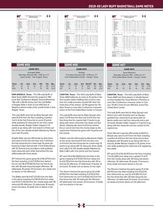 2019-20 LADY BUFF BASKETBALL GAME NOTES
GAME INFO
at Angelo State
Saturday, February 8th - 2:00 p.m. CT
Junell Center - San Angelo, Texas
SAN ANGELO, Texas - The #16 Lady Buffs of
West Texas A&M clinched the program’s 19th
Lone Star Conference Regular Season/Divisional
Title with a 56-49 victory over the rival Belles
of Angelo State in front of over 650 fans at
Stephens Arena inside of the Junell Center in San
Angelo, Texas.
The Lady Buffs were led by Abby Spurgin who
went 8-of-15 from the floor including a perfect
3-of-3 at the free throw line to score 19 points
while grabbing 10 rebounds for her third career
double-double, Braylyn Dollar chipped in 12
points to go along with nine boards to finish just
shy of her own double-double followed by Sienna
Lenz with 10 points.
Angelo State was led offensively by Asia Davis
who went 3-of-12 from the floor and 7-of-8 from
the free throw line for a team-high 14 points fol-
lowed by Catara Samuel with 11 and Kinley Brown
with 10, Samuel and Lana Marov both grabbed
eight rebounds each while Samuel led the way
defensively with three steals.
WT finished the game going 18-of-48 (37.5%) from
the floor including 2-of-17 (11.8%) from behind
the arc and 18-of-19 (94.7%) from the free throw
line with 46 total rebounds (eight offensive, 38
defensive), 19 assists, 19 turnovers, four steals and
six blocks on the afternoon.
The Belles went 16-of-67 (23.9%) from the field
in the game including 4-of-28 (14.3%) from deep
and 13-of-17 (76.5%) from the charity stripe with 38
rebounds (16 offensive, 22 defensive), 16 assists,
seven turnovers, 10 steals and no blocks in the
loss.
Team	 1st	 2nd 	 3rd	 4th	 Tot.	 Rec.
WT	 14	 12	 15	 15	 56	21-4
ASU	 19	 8	 7	 15	 49	12-8
GAME #25
Official Basketball Box Score -- Game Totals -- Final Statistics
West Texas A&M vs Angelo St.
02/08/20 2:00 pm at San Angelo, TX
West Texas A&M 56 • 21-4,14-2 Lone S
Total 3-Ptr Rebounds
## Player FG-FGA FG-FGA FT-FTA Off Def Tot PF TP A TO Blk Stl Min
34 Abby Spurgin c 8-15 0-0 3-3 1 9 10 2 19 1 4 4 0 31
03 Megan Gamble g 1-4 1-3 0-0 1 8 9 5 3 3 2 0 1 29
10 Delaney Nix g 2-10 1-9 3-4 0 1 1 1 8 0 3 0 1 36
11 Nathalie Linden g 0-3 0-2 2-2 0 3 3 2 2 1 0 1 0 28
12 Sienna Lenz g 4-5 0-1 2-2 0 4 4 4 10 1 1 0 1 16
21 Daria Cosgrove 0-1 0-1 0-0 1 4 5 0 0 1 4 1 1 19
23 Braylyn Dollar 2-8 0-0 8-8 4 5 9 4 12 1 5 0 0 22
40 Mary Rose Foster 1-2 0-1 0-0 1 0 1 1 2 1 0 0 0 19
Team 0 4 4
Totals 18-48 2-17 18-19 8 38 46 19 56 9 19 6 4 200
1st - FG %: 4-12 33.3%
3FG %: 1-6 16.7%
FT %: 5-5 100.0%
2nd: 5-15 33.3%
0-3 0.0%
2-2 100.0%
3rd: 5-11 45.5%
1-4 25.0%
4-4 100.0%
4th: 4-10 40.0%
0-4 0.0%
7-8 87.5%
Game: 18-48 37.5%
2-17 11.8%
18-19 94.7%
Deadball
Rebounds
1
Angelo St. 49 • 12-8,9-7 Lone St
Total 3-Ptr Rebounds
## Player FG-FGA FG-FGA FT-FTA Off Def Tot PF TP A TO Blk Stl Min
22 Samantha Rocha f 3-12 1-5 0-0 3 3 6 5 7 2 1 0 1 30
02 Catara Samuel g 4-14 2-7 1-2 2 6 8 2 11 2 2 0 3 38
03 Asia Davis g 3-12 1-2 7-8 1 2 3 0 14 1 3 0 1 39
05 Lana Marov g 2-14 0-8 1-3 3 5 8 4 5 0 1 0 2 31
13 Megan Guadian g 0-4 0-3 0-0 1 2 3 1 0 0 0 0 1 28
04 Perrine Manoury 1-3 0-1 0-0 0 1 1 1 2 1 0 0 1 15
15 Kinley Brown 3-8 0-2 4-4 2 2 4 3 10 0 0 0 1 19
Team 4 1 5
Totals 16-67 4-28 13-17 16 22 38 16 49 6 7 0 10 200
1st - FG %: 8-20 40.0%
3FG %: 2-6 33.3%
FT %: 1-1 100.0%
2nd: 2-14 14.3%
1-5 20.0%
3-4 75.0%
3rd: 2-18 11.1%
0-9 0.0%
3-4 75.0%
4th: 4-15 26.7%
1-8 12.5%
6-8 75.0%
Game: 16-67 23.9%
4-28 14.3%
13-17 76.5%
Deadball
Rebounds
1
Officials:
Technical fouls: West Texas A&M-None. Angelo St.-None.
Attendance: 673
2019-20 Women's Basketball. Round: 0. Angelo St. vs West Tex. A&M. Played at J
Score by periods 1st 2nd 3rd 4th Total
West Texas A&M 14 12 15 15 56
Angelo St. 19 8 7 15 49
GAME INFO
Tarleton
Thursday, February 13th - 5:30 p.m. CT
First United Bank Center - Canyon, Texas
CANYON, Texas - The #20 Lady Buffs of West
Texas A&M trailed by as many as 10 points in the
third quarter before battling back to force over-
time but costly turnovers handed WT their first
home loss of the season, 52-49 against the Tar-
leton Texans in Lone Star Conference crossover
action at the First United Bank Center in Canyon.
The Lady Buffs were led by Abby Spurgin who
went 7-of-15 from the floor and 3-of-4 from the
free throw line for a game-high 17 points to go
along with seven rebounds, two steals and four
blocks. Delaney Nix went 4-of-8 from behind
the arc and 2-of-2 from the charity stripe as the
sophomore finished the game with 14 points and
five boards.
Tarleton was led offensively by Mackenzie Hailey
as the senior went 6-of-15 from the floor and
3-of-4 from the free throw line for a team-high 15
points to go along with 10 rebounds, three steals
and a block for the double-double followed by
Kylie Collins with nine points and four boards.
WT went 19-of-49 (38.8%) from the floor in the
game including 5-of-15 (33.3%) from deep and
6-of-8 (75%) from the free throw line with 39 re-
bounds (12 offensive, 27 defensive), 11 assists, 31
turnovers, 10 steals and six blocks on the night.
The Texans finished the game going 22-of-58
(37.9%) from the field including 3-of-14 (21.4%)
from behind the arc and 5-of-8 (62.5%) from the
free throw line with 30 rebounds (10 offensive,
20 defensive), nine assists, 20 turnovers, 11 steals
and nine blocks in the win.
Team	 1st	 2nd 	 3rd	 4th/OT	 Tot.	 Rec.
TSU	 11	 15	 14	 8/4	 52	18-5
WT	 14	 8	 11	 15/1	 49	21-5
GAME #26
Official Basketball Box Score -- Game Totals -- Final Statistics
Tarleton St. vs West Texas A&M
02/13/20 5:30 pm at Canyon, TX
Tarleton St. 52 • 18-5,12-5 Lone S
Total 3-Ptr Rebounds
## Player FG-FGA FG-FGA FT-FTA Off Def Tot PF TP A TO Blk Stl Min
01 Lucy Benson f 4-9 0-0 0-0 2 1 3 2 8 0 3 2 1 23
41 Mackenzie Hailey f 6-15 0-1 3-4 4 6 10 2 15 1 5 1 3 35
02 Kylie Collins g 3-7 3-7 0-0 0 4 4 1 9 2 3 0 0 34
05 Kaitlyn Guillory g 2-4 0-2 2-2 1 3 4 1 6 3 1 1 2 39
23 Alexa Hoy g 4-14 0-2 0-0 0 0 0 3 8 1 3 0 2 39
11 Jasmine Bailey 0-0 0-0 0-0 0 0 0 0 0 0 1 0 0 1
14 Callie Boyles 1-2 0-0 0-0 1 4 5 1 2 0 0 4 1 12
32 Kandyn Faurie 1-5 0-2 0-0 0 1 1 0 2 2 3 0 2 22
33 Marissa Escamilla 1-2 0-0 0-2 1 0 1 0 2 0 1 1 0 20
Team 1 1 2
Totals 22-58 3-14 5-8 10 20 30 10 52 9 20 9 11 225
1st - FG %: 5-12 41.7%
3FG %: 1-2 50.0%
FT %: 0-0 0.0%
2nd: 7-12 58.3%
1-3 33.3%
0-2 0.0%
3rd: 7-16 43.8%
0-4 0.0%
0-0 0.0%
4th: 2-12 16.7%
0-3 0.0%
4-4 100.0%
Game: 22-58 37.9%
3-14 21.4%
5-8 62.5%
Deadball
Rebounds
2
West Texas A&M 49 • 21-5,14-3 Lone S
Total 3-Ptr Rebounds
## Player FG-FGA FG-FGA FT-FTA Off Def Tot PF TP A TO Blk Stl Min
34 Abby Spurgin c 7-15 0-0 3-4 3 4 7 2 17 1 3 4 2 38
03 Megan Gamble g 2-11 1-3 1-2 0 1 1 3 6 3 5 0 1 36
10 Delaney Nix g 4-8 4-8 2-2 1 4 5 1 14 2 7 0 1 43
11 Nathalie Linden g 1-3 0-2 0-0 2 1 3 0 2 1 4 0 1 21
12 Sienna Lenz g 1-2 0-0 0-0 2 3 5 0 2 1 4 0 0 19
21 Daria Cosgrove 0-2 0-1 0-0 0 4 4 0 0 2 1 1 1 25
23 Braylyn Dollar 4-7 0-1 0-0 1 7 8 3 8 1 7 1 3 31
40 Mary Rose Foster 0-1 0-0 0-0 0 1 1 1 0 0 0 0 1 12
Team 3 2 5
Totals 19-49 5-15 6-8 12 27 39 10 49 11 31 6 10 225
1st - FG %: 6-14 42.9%
3FG %: 1-3 33.3%
FT %: 1-2 50.0%
2nd: 2-10 20.0%
2-5 40.0%
2-2 100.0%
3rd: 5-11 45.5%
1-4 25.0%
0-0 0.0%
4th: 6-11 54.5%
1-2 50.0%
2-2 100.0%
Game: 19-49 38.8%
5-15 33.3%
6-8 75.0%
Deadball
Rebounds
0
Officials: Jeremy Hohn,Jonathan Pastusek,Kevin Smotherman
Technical fouls: Tarleton St.-None. West Texas A&M-None.
Attendance: 954
2019-20 Women's Basketball. Round: 0. Tarleton St. vs West Tex. A&M. Played at
Score by periods 1st 2nd 3rd 4th OT Total
Tarleton St. 11 15 14 8 4 52
West Texas A&M 14 8 11 15 1 49
GAME INFO
Texas Woman’s
Saturday, February 15th - 2:00 p.m. CT
First United Bank Center - Canyon, Texas
CANYON, Texas - The #20 Lady Buffs of West
Texas A&M had three players in double-figures
as they handled the Texas Woman’s Pioneers in
Lone Star Conference crossover action in Can-
yon, 70-49 in front of over 900 fans at the First
United Bank Center.
The Lady Buffs were led by Abby Spurgin and
Siennz Lenz with 14 points each as Spurgin
grabbed four rebounds to go along with six
blocks while Lenz had four rebounds and a pair
of assists, Braylyn Dollar chipped in 11 points to go
along with five rebounds and two assists for the
sophomore.
Texas Woman’s was led offensively by Ma’K’La
Woods who went 5-of-17 from the floor including
a perfect 8-of-8 from the free throw line to lead
all players with 18 points to go along with five re-
bounds, Brielle Woods chipped in 15 points of her
own while grabbing five rebounds and registering
two steals.
WT went 23-of-54 (42.6%) from the floor including
7-of-25 (28%) from deep and a perfect 17-of-17
from the charity stripe with 39 rebounds (seven
offensive, 32 defensive), 18 assists, 11 turnovers,
three steals and seven blocks in the win.
The Pioneers finished the game going 17-of-56
(30.4%) from the field including 3-of-13 (23.1%)
from behind the arc and 12-of-14 (85.7%) from
the free throw line with 29 total rebounds (six
offensive, 23 defensive), 10 assists, 10 turnovers,
six steals and three blocks on the afternoon.
Team	 1st	 2nd 	 3rd	 4th	 Tot.	 Rec.
TWU	 17	 7	 8	 17	 49	7-15
WT	 20	15	19	16	70	22-5
GAME #27
Official Basketball Box Score -- Game Totals -- Final Statistics
Texas Woman's vs West Texas AM
02/15/20 2:00 pm at Canyon, TX
Texas Woman's 49 • 7-15,5-13 Lone S
Total 3-Ptr Rebounds
## Player FG-FGA FG-FGA FT-FTA Off Def Tot PF TP A TO Blk Stl Min
20 Ma'K'La Woods f 5-17 0-0 8-8 1 4 5 3 18 2 1 1 1 35
22 Maggie Stephenson f 2-4 0-0 0-0 0 1 1 3 4 1 0 0 0 12
01 Ngozi Obineke g 0-4 0-0 0-0 2 3 5 3 0 0 1 1 0 21
14 Sadie Moyer g 0-7 0-2 0-0 0 4 4 1 0 4 1 0 2 34
15 Brielle Woods g 6-11 3-6 0-0 1 4 5 0 15 2 0 0 2 37
02 Macy Wilkerson 0-5 0-3 2-2 0 3 3 1 2 1 1 0 0 22
23 Trinity Bell 1-2 0-1 1-2 0 1 1 0 3 0 0 1 1 10
33 Ajine Taylor 0-1 0-1 0-0 0 0 0 0 0 0 0 0 0 3
34 Madyson Johnson 3-4 0-0 1-2 0 0 0 2 7 0 1 0 0 16
50 Kam Daily 0-1 0-0 0-0 0 0 0 2 0 0 3 0 0 10
Team 2 3 5 2
Totals 17-56 3-13 12-14 6 23 29 15 49 10 10 3 6 200
1st - FG %: 6-14 42.9%
3FG %: 1-4 25.0%
FT %: 4-4 100.0%
2nd: 3-11 27.3%
0-0 0.0%
1-2 50.0%
3rd: 3-17 17.6%
2-6 33.3%
0-0 0.0%
4th: 5-14 35.7%
0-3 0.0%
7-8 87.5%
Game: 17-56 30.4%
3-13 23.1%
12-14 85.7%
Deadball
Rebounds
3
West Texas AM 70 • 22-5,15-3 Lone S
Total 3-Ptr Rebounds
## Player FG-FGA FG-FGA FT-FTA Off Def Tot PF TP A TO Blk Stl Min
34 Abby Spurgin c 5-9 0-0 4-4 0 4 4 3 14 1 1 6 0 20
03 Megan Gamble g 2-4 1-3 1-1 0 3 3 1 6 5 1 0 0 27
10 Delaney Nix g 2-12 2-12 2-2 0 2 2 0 8 3 0 1 1 27
11 Nathalie Linden g 0-4 0-2 2-2 1 3 4 2 2 0 0 0 1 19
12 Sienna Lenz g 6-9 2-4 0-0 2 2 4 2 14 2 1 0 1 27
02 Asha Scott 0-1 0-0 6-6 0 0 0 0 6 0 2 0 0 13
05 McKauley Gregory 0-1 0-1 0-0 0 0 0 0 0 0 0 0 0 3
21 Daria Cosgrove 0-1 0-1 0-0 0 5 5 0 0 3 1 0 0 21
23 Braylyn Dollar 5-6 1-1 0-0 3 2 5 5 11 2 2 0 0 12
24 Klara Dolk 0-0 0-0 0-0 0 1 1 0 0 0 0 0 0 1
30 Ella Felkins 0-0 0-0 0-0 0 0 0 0 0 0 0 0 0 1
40 Mary Rose Foster 3-7 1-1 2-2 0 7 7 1 9 2 2 0 0 29
Team 1 3 4 1
Totals 23-54 7-25 17-17 7 32 39 14 70 18 11 7 3 200
1st - FG %: 7-17 41.2%
3FG %: 3-7 42.9%
FT %: 3-3 100.0%
2nd: 4-12 33.3%
3-10 30.0%
4-4 100.0%
3rd: 6-10 60.0%
1-3 33.3%
6-6 100.0%
4th: 6-15 40.0%
0-5 0.0%
4-4 100.0%
Game: 23-54 42.6%
7-25 28.0%
17-17 100.0%
Deadball
Rebounds
1
Officials: Alika Asuina,Travis Clark,Chuck Stein
Technical fouls: Texas Woman's-None. West Texas AM-None.
Attendance: 915
2019-20 Women's Basketball. Round: 0. Texas Woman's vs West Tex. AM. Played a
Score by periods 1st 2nd 3rd 4th Total
Texas Woman's 17 7 8 17 49
West Texas AM 20 15 19 16 70
 