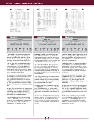 2019-20 LADY BUFF BASKETBALL GAME NOTES
GAME INFO
at UT Tyler
Thursday, February 20th - 5:30 p.m. CT
Herrington Patriot Center - Tyler, Texas
TYLER, Texas - The Lady Buffs of West Texas
AM went into Tyler, Texas for the first time in
program history and came away with a 76-54
Lone Star Conference crossover victory at the
Herrington Patriot Center in front of 500 fans.
The Lady Buffs were led by Abby Spurgin who
went 9-of-11 from the floor and 6-of-7 from the
free throw line with a game-high 24 points to
go along with 10 rebounds for her third career
double-double, Delaney Nix hit five long balls to
follow with 15 points with Megan Gamble (11) and
Siennz Lenz (10) in double-figures.
UT Tyler was led offensively by Tyreesha Blaylock
who went 9-of-18 from the floor and 4-of-9 from
deep with 22 points to go along with three
rebounds and one steal, Kelsey Crouse went
4-of-8 from the floor and 2-of-5 from behind the
arc for 10 points while Beezy Birchette grabbed
10 rebounds to go along with two assists and one
steal.
WT went 28-of-54 (51.9%) from the floor including
8-of-23 (34.8%) from deep and 12-of-20 (60%)
from the free throw line with 41 rebounds (12
offensive, 29 defensive), 14 assists, 14 turnovers,
seven steals and one block in the win.
The Patriots went 21-of-60 (35%) from the field
including 6-of-30 (20%) from deep and 6-of-10
(60%) from the charity stripe with 31 rebounds (12
offensive, 19 defensive), 17 assists, 11 turnovers,
four steals and one block on the night.
Team	 1st	 2nd 	 3rd	 4th	 Tot.	 Rec.
WT	 21	23	9	23	76	23-5
UTT	 11	 12	 16	 15	 54	3-20
GAME #28
Official Basketball Box Score -- Game Totals -- Final Statistics
West Texas AM vs Texas-Tyler
02/20/20 5:30 pm at Tyler, TX
West Texas AM 76 • 23-5,16-3 Lone S
Total 3-Ptr Rebounds
## Player FG-FGA FG-FGA FT-FTA Off Def Tot PF TP A TO Blk Stl Min
34 Abby Spurgin c 9-11 0-0 6-7 4 6 10 3 24 1 2 0 1 24
03 Megan Gamble g 4-8 3-7 0-0 0 3 3 0 11 6 1 0 1 23
10 Delaney Nix g 5-10 5-10 0-0 0 2 2 0 15 3 0 0 1 24
11 Nathalie Linden g 0-2 0-1 2-2 0 0 0 0 2 0 0 0 1 17
12 Sienna Lenz g 4-7 0-1 2-2 2 4 6 1 10 3 4 0 2 23
02 Asha Scott 0-2 0-1 0-4 1 2 3 1 0 0 0 0 0 17
05 McKauley Gregory 1-1 0-0 0-0 0 0 0 0 2 0 0 0 0 3
21 Daria Cosgrove 1-2 0-1 0-0 1 1 2 3 2 0 1 0 1 18
23 Braylyn Dollar 1-4 0-1 0-2 0 5 5 4 2 0 2 1 0 22
24 Klara Dolk 0-0 0-0 0-0 0 0 0 0 0 0 0 0 0 3
30 Ella Felkins 1-1 0-0 1-2 0 0 0 1 3 0 0 0 0 2
40 Mary Rose Foster 2-6 0-1 1-1 4 3 7 1 5 3 1 0 0 24
Team 0 3 3 3
Totals 28-54 8-23 12-20 12 29 41 14 76 16 14 1 7 200
1st - FG %: 8-14 57.1%
3FG %: 3-7 42.9%
FT %: 2-2 100.0%
2nd: 9-15 60.0%
3-6 50.0%
2-5 40.0%
3rd: 3-14 21.4%
1-8 12.5%
2-6 33.3%
4th: 8-11 72.7%
1-2 50.0%
6-7 85.7%
Game: 28-54 51.9%
8-23 34.8%
12-20 60.0%
Deadball
Rebounds
3
Texas-Tyler 54 • 3-20,1-18 Lone S
Total 3-Ptr Rebounds
## Player FG-FGA FG-FGA FT-FTA Off Def Tot PF TP A TO Blk Stl Min
10 Miranda Villegas g 1-4 0-2 0-0 0 1 1 2 2 1 0 0 1 16
12 Tyreesha Blaylock g 9-18 4-9 0-0 2 1 3 2 22 0 1 0 1 30
20 Beezy Birchette g 0-9 0-3 2-4 6 4 10 5 2 2 2 0 1 39
22 Kelsey Crouse g 4-8 2-5 0-0 0 2 2 2 10 3 2 1 0 32
33 Kylea Johnson g 2-6 0-4 0-0 0 0 0 2 4 4 0 0 0 32
13 Carah Burdette 0-2 0-2 1-3 1 0 1 1 1 0 2 0 0 9
24 Lilli Stewart 1-6 0-5 3-3 2 6 8 3 5 0 1 0 0 21
25 Aubree Adams 3-6 0-0 0-0 0 1 1 0 6 0 0 0 1 16
45 Tori Shoemaker 1-1 0-0 0-0 0 2 2 0 2 0 2 0 0 5
Team 1 2 3 1
Totals 21-60 6-30 6-10 12 19 31 17 54 10 11 1 4 200
1st - FG %: 5-14 35.7%
3FG %: 1-5 20.0%
FT %: 0-0 0.0%
2nd: 4-14 28.6%
2-9 22.2%
2-4 50.0%
3rd: 7-14 50.0%
2-5 40.0%
0-0 0.0%
4th: 5-18 27.8%
1-11 9.1%
4-6 66.7%
Game: 21-60 35.0%
6-30 20.0%
6-10 60.0%
Deadball
Rebounds
2
Officials: Doug Williams,Jeremy Hohn,Jennifer White
Technical fouls: West Texas AM-None. Texas-Tyler-None.
Attendance: 579
2019-20 Women's Basketball. Round: 0. Texas-Tyler vs West Tex. AM. Played at
Score by periods 1st 2nd 3rd 4th Total
West Texas AM 21 23 9 23 76
Texas-Tyler 11 12 16 15 54
GAME INFO
at #3 Texas AM-Commerce
Saturday, February 22nd - 2:00 p.m. CT
The Field House - Commerce, Texas
COMMERCE, Texas - The Lady Buffs of West
Texas AM finished off their Lone Star Confer-
ence road schedule on a high-note as the hand-
ed the #3 Texas AM-Commerce Lions their first
loss of the season, 58-55 in front of over 850 fans
at The Field House in Commerce, Texas.
The Lady Buffs were led by Abby Spurgin who
went 4-of-9 from the floor and 7-of-8 from the
free throw line to go along with five rebounds
as the junior registered her 10th straight game in
double-figures, Megan Gamble followed with 14
points to go along with seven rebounds and three
assists in the win.
Texas AM-Commerce was led by Alexus Jones
and Dyani Robinson with 14 points each followed
by Mykiel Burleson with 10, Agang Tac grabbed
five rebounds on the afternoon go to along with
five points, two steals and a block.
WT went 17-of-34 (50%) from the floor including
7-of-12 (58.3%) from behind the arc and 17-of-20
(85%) from the free throw line with 26 total re-
bounds (three offensive, 23 defensive), 11 assists,
24 turnovers, nine steals and seven blocks in the
win.
The Lions went 21-of-68 (30.9%) from the field in
the game including 3-of-15 (20%) from behind the
arc and 10-of-15 (66.7%) from the charity stripe
with 39 rebounds (24 offensive, 15 defensive), 11
assists, 18 turnovers, 10 steals and two blocks on
the night.
Team	 1st	 2nd 	 3rd	 4th	 Tot.	 Rec.
WT	 13	 15	 16	 14	 58	24-5
TAMUC	9	 19	 12	 15	 55	25-1
GAME #29
Official Basketball Box Score -- Game Totals -- Final Statistics
West Texas AM vs Tex. AM-Commerce
02/22/20 2:00 pm at Commerce, TX
West Texas AM 58 • 24-5,17-3 Lone S
Total 3-Ptr Rebounds
## Player FG-FGA FG-FGA FT-FTA Off Def Tot PF TP A TO Blk Stl Min
34 Abby Spurgin c 4-9 0-0 7-8 1 4 5 3 15 1 2 5 1 33
03 Megan Gamble g 2-5 2-3 8-8 0 7 7 4 14 3 3 0 0 32
10 Delaney Nix g 1-3 1-3 2-2 0 1 1 2 5 2 1 0 3 36
11 Nathalie Linden g 2-2 2-2 0-0 0 1 1 2 6 3 2 0 0 22
12 Sienna Lenz g 3-6 1-3 0-0 1 4 5 1 7 2 5 0 4 34
02 Asha Scott 0-0 0-0 0-0 0 1 1 2 0 0 1 0 0 5
21 Daria Cosgrove 1-2 0-0 0-0 0 0 0 0 2 0 2 0 0 10
23 Braylyn Dollar 3-5 1-1 0-2 0 2 2 3 7 0 2 2 1 19
40 Mary Rose Foster 1-2 0-0 0-0 0 0 0 0 2 0 1 0 0 9
Team 1 3 4 5
Totals 17-34 7-12 17-20 3 23 26 17 58 11 24 7 9 200
1st - FG %: 4-5 80.0%
3FG %: 2-3 66.7%
FT %: 3-4 75.0%
2nd: 5-9 55.6%
1-2 50.0%
4-4 100.0%
3rd: 5-11 45.5%
2-3 66.7%
4-6 66.7%
4th: 3-9 33.3%
2-4 50.0%
6-6 100.0%
Game: 17-34 50.0%
7-12 58.3%
17-20 85.0%
Deadball
Rebounds
2
Tex. AM-Commerce 55 • 25-1,19-1 Lone S
Total 3-Ptr Rebounds
## Player FG-FGA FG-FGA FT-FTA Off Def Tot PF TP A TO Blk Stl Min
21 Juliana Louis f 0-3 0-0 0-2 3 1 4 3 0 0 2 0 0 15
42 Alexis Bryant f 1-4 0-0 0-0 2 2 4 4 2 1 2 0 1 20
01 Alexus Jones g 4-13 2-8 4-4 1 2 3 2 14 5 3 1 2 31
04 Maddison Glass g 2-14 0-2 2-4 2 2 4 2 6 1 5 0 1 32
11 Mykiel Burleson g 4-14 1-4 1-1 3 0 3 3 10 2 2 0 3 29
10 DesiRay Kernal 2-4 0-0 0-0 1 2 3 0 4 2 0 0 0 12
12 Dyani Robinson 7-12 0-1 0-0 2 2 4 2 14 0 2 0 0 21
20 KeeKee Nowlin 0-0 0-0 0-0 1 0 1 0 0 0 1 0 0 4
23 Agang Tac 1-4 0-0 3-4 4 1 5 2 5 0 0 1 2 28
34 Desirae Devine 0-0 0-0 0-0 0 0 0 1 0 0 0 0 1 8
Team 5 3 8 1
Totals 21-68 3-15 10-15 24 15 39 19 55 11 18 2 10 200
1st - FG %: 4-18 22.2%
3FG %: 0-7 0.0%
FT %: 1-2 50.0%
2nd: 6-15 40.0%
2-4 50.0%
5-5 100.0%
3rd: 5-17 29.4%
0-2 0.0%
2-2 100.0%
4th: 6-18 33.3%
1-2 50.0%
2-6 33.3%
Game: 21-68 30.9%
3-15 20.0%
10-15 66.7%
Deadball
Rebounds
5
Officials: Aaron McFatridge,Michael Nkollo,Jonathan Pastusek
Technical fouls: West Texas AM-None. Tex. AM-Commerce-None.
Attendance: 868
2019-20 Women's Basketball. Round: 0. Tex. AM-Commerce vs West Tex. AM. Play
Score by periods 1st 2nd 3rd 4th Total
West Texas AM 13 15 16 14 58
Tex. AM-Commerce 9 19 12 15 55
GAME INFO
Midwestern State
Thursday, February 27th - 5:30 p.m. CT
First United Bank Center - Canyon, Texas
CANYON, Texas - The #25 Lady Buffs picked up
their fourth straight victory as WT’s defense dom-
inated the Midwestern State Mustangs, 66-34 in
front of 1,000 fans at the First United Bank Center
during LSC crossover action.
The Lady Buffs were led by Megan Gamble who
went 3-of-3 from the field including 2-of-2 from
deep and 6-of-7 from the free throw line to lead
all players with 14 points. Braylyn Dollar registered
her fifth double-double of the season as the
sophomore finished the night with 13 points and
13 rebounds.
Midwestern State was led offensively by Shawn-
isay Millar who went 1-of-6 from the floor and
5-of-6 from the charity stripe for a team-high
seven points to go along with four rebounds,
Kityana Diaz and Elizabeth Cathcart chipped in six
points each.
WT went 19-of-46 (41.3%) from the floor including
5-of-13 (38.5%) from deep and 23-of-34 (67.6%)
from the free throw line to go along with 49 total
rebounds (eight offensive, 41 defensive), 11 assists,
20 turnovers, eight steals and eight blocks in the
win.
The Mustangs ended the game going 13-of-71
(18.3%) from the floor including 1-of-20 (5%) from
behind the arc and 7-of-11 (63.6%) from the free
throw line with 43 rebounds (18 offensive, 25
defensive), 10 assists, 13 turnovers, five steals and
four blocks on the night.
Team	 1st	 2nd 	 3rd	 4th	 Tot.	 Rec.
MSU	 5	 12	 7	 10	 34	11-14
WT	 18	 11	 16	 21	 66	25-5
GAME #30
Official Basketball Box Score -- Game Totals -- Final Statistics
Midwestern St. vs West Texas AM
02/27/20 5:30 pm at Canyon, TX
Midwestern St. 34 • 11-14,8-12 Lone
Total 3-Ptr Rebounds
## Player FG-FGA FG-FGA FT-FTA Off Def Tot PF TP A TO Blk Stl Min
14 Kityana Diaz f 3-8 0-1 0-0 3 3 6 2 6 0 2 0 1 17
43 Elizabeth Cathcart f 2-8 0-0 2-5 1 4 5 2 6 1 3 2 2 20
11 Hannah Reynolds c 1-10 0-0 0-0 2 6 8 1 2 2 1 1 0 19
04 Mica Schneider g 0-10 0-5 0-0 0 3 3 3 0 3 0 0 0 27
24 Courtney Kerr g 1-3 0-1 0-0 0 0 0 0 2 0 0 0 0 13
00 Shawnisay Millar 1-6 0-1 5-6 1 3 4 3 7 0 0 0 0 17
01 Eternity Jackson 0-4 0-1 0-0 1 1 2 2 0 2 0 0 1 18
02 Sheridan Bostic 0-3 0-3 0-0 0 0 0 2 0 0 0 0 0 6
03 Corbriyana Wingfield 0-1 0-0 0-0 0 0 0 2 0 0 0 0 0 6
10 Frances King 0-6 0-3 0-0 1 0 1 1 0 0 1 0 1 11
12 Markayla Johnson 0-1 0-0 0-0 1 2 3 0 0 0 1 0 0 7
15 Haevyn Risley 2-2 0-0 0-0 0 0 0 4 4 2 3 1 0 16
22 Kaki Simpson 1-5 1-5 0-0 1 0 1 1 3 0 0 0 0 15
23 Mandy Withey 2-4 0-0 0-0 1 1 2 5 4 0 2 0 0 8
Team 6 2 8
Totals 13-71 1-20 7-11 18 25 43 28 34 10 13 4 5 200
1st - FG %: 2-16 12.5%
3FG %: 0-4 0.0%
FT %: 1-2 50.0%
2nd: 5-16 31.3%
0-2 0.0%
2-5 40.0%
3rd: 3-18 16.7%
1-6 16.7%
0-0 0.0%
4th: 3-21 14.3%
0-8 0.0%
4-4 100.0%
Game: 13-71 18.3%
1-20 5.0%
7-11 63.6%
Deadball
Rebounds
3
West Texas AM 66 • 25-5,18-3 Lone S
Total 3-Ptr Rebounds
## Player FG-FGA FG-FGA FT-FTA Off Def Tot PF TP A TO Blk Stl Min
34 Abby Spurgin c 4-7 0-0 3-4 2 4 6 4 11 1 4 2 0 15
03 Megan Gamble g 3-3 2-2 6-7 0 4 4 1 14 4 2 3 2 27
10 Delaney Nix g 1-7 0-6 0-0 0 3 3 0 2 2 3 0 0 25
11 Nathalie Linden g 2-6 2-2 0-0 0 3 3 1 6 1 1 0 1 19
12 Sienna Lenz g 3-5 1-1 3-5 0 3 3 0 10 1 3 0 1 25
02 Asha Scott 0-2 0-0 2-6 0 1 1 2 2 2 2 0 1 14
05 McKauley Gregory 1-1 0-0 0-0 1 0 1 0 2 0 0 0 0 3
21 Daria Cosgrove 0-1 0-0 0-0 0 2 2 1 0 0 1 0 2 21
23 Braylyn Dollar 4-9 0-1 5-8 1 12 13 3 13 0 2 1 1 23
24 Klara Dolk 0-0 0-0 0-0 0 0 0 0 0 0 0 0 0 3
30 Ella Felkins 0-1 0-0 2-2 1 2 3 0 2 0 0 0 0 3
40 Mary Rose Foster 1-4 0-1 2-2 0 6 6 5 4 0 2 2 0 22
Team 3 1 4
Totals 19-46 5-13 23-34 8 41 49 17 66 11 20 8 8 200
1st - FG %: 4-13 30.8%
3FG %: 2-4 50.0%
FT %: 8-10 80.0%
2nd: 3-11 27.3%
1-4 25.0%
4-5 80.0%
3rd: 5-10 50.0%
1-2 50.0%
5-8 62.5%
4th: 7-12 58.3%
1-3 33.3%
6-11 54.5%
Game: 19-46 41.3%
5-13 38.5%
23-34 67.6%
Deadball
Rebounds
5
Officials: Jim Tennison,Ken Wappes,Brad Whittington
Technical fouls: Midwestern St.-None. West Texas AM-None.
Attendance: 1067
2019-20 Women's Basketball. Round: 0. Midwestern St. vs West Tex. AM. Played
Score by periods 1st 2nd 3rd 4th Total
Midwestern St. 5 12 7 10 34
West Texas AM 18 11 16 21 66
 