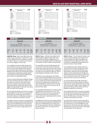 2019-20 LADY BUFF BASKETBALL GAME NOTES
GAME INFO
Cameron
Saturday, February 29th - 2:00 p.m. CT
First United Bank Center - Canyon, Texas
CANYON, Texas - West Texas AM ended their
regular season schedule on a high-note as a big
second half lifted the #25 Lady Buffs to an 80-46
Lone Star Conference crossover victory against
the Cameron Aggies on Senior Day.
The Lady Buffs were led by Abby Spurgin who
went 7-of-10 from the floor including 5-of-6 from
the free throw to lead all players with 19 points
to go along with eight rebounds and five blocks,
Nathalie Linden (13) and Tiana Parker (10) chipped
in double-figures while Megan Gamble dished
out 10 assists in the three student-athlete’s final
game at the First United Bank Center.
Cameron was led offensively by Maighan Hedge
who went 4-of-8 from the floor including 2-of-3
from deep and a perfect 2-of-2 from the free
throw line to register a team-leading 12 points,
Stephanie Peterson added seven points for the
Aggies while grabbing five rebounds to go along
with one assists and two steals.
WT went 28-of-61 (45.9%) from the floor including
6-of-21 (28.6%) from behind the arc and 18-of-28
(64.3%) from the charity stripe with 44 total re-
bounds (13 offensive, 31 defensive), 21 assists, 13
turnovers, 10 steals and six blocks in the win.
The Aggies finished the afternoon going 18-of-56
(32.1%) from the field including 4-of-20 (20%) from
deep and 6-of-10 (60%) from the free throw line
with 33 rebounds (nine offensive, 24 defensive),
seven assists, 22 turnovers, eight steals and no
blocks.
Team	 1st	 2nd 	 3rd	 4th	 Tot.	 Rec.
CU	 10	 18	 7	 11	 46	13-15
WT	 17	 17	 24	 22	 80	26-5
GAME #31
Official Basketball Box Score -- Game Totals -- Final Statistics
Cameron vs West Texas AM
02/29/20 2:00 pm at Canyon, TX
Cameron 46 • 13-15,12-10 Lone
Total 3-Ptr Rebounds
## Player FG-FGA FG-FGA FT-FTA Off Def Tot PF TP A TO Blk Stl Min
33 Whitney Outon f 3-7 0-1 0-1 0 0 0 3 6 0 2 0 3 17
01 Logan Collyer g 0-4 0-3 0-0 1 1 2 3 0 0 2 0 0 18
04 Maighan Hedge g 4-8 2-3 2-2 0 3 3 0 12 1 6 0 1 29
12 Michaela James g 2-5 1-4 0-0 1 3 4 5 5 2 4 0 0 22
30 Ava Battese g 1-5 1-4 2-2 0 2 2 2 5 1 1 0 1 30
03 Stephanie Peterson 3-9 0-3 1-1 0 5 5 2 7 1 1 0 2 28
10 McKenna Spikes 2-4 0-0 0-0 1 2 3 2 4 1 1 0 0 16
21 Amaka Nwakamma 2-5 0-0 0-2 1 3 4 2 4 0 3 0 1 18
22 Sophia Diakomina 0-0 0-0 0-0 0 0 0 0 0 0 0 0 0 3
23 Jazmin Luster 1-3 0-0 0-0 0 0 0 3 2 1 1 0 0 8
25 Julie Shalkowski 0-1 0-0 0-0 0 1 1 0 0 0 0 0 0 2
32 Karley Miller 0-5 0-2 1-2 1 1 2 3 1 0 1 0 0 9
Team 4 3 7
Totals 18-56 4-20 6-10 9 24 33 25 46 7 22 0 8 200
1st - FG %: 4-10 40.0%
3FG %: 2-3 66.7%
FT %: 0-0 0.0%
2nd: 6-14 42.9%
1-3 33.3%
5-5 100.0%
3rd: 3-16 18.8%
1-8 12.5%
0-2 0.0%
4th: 5-16 31.3%
0-6 0.0%
1-3 33.3%
Game: 18-56 32.1%
4-20 20.0%
6-10 60.0%
Deadball
Rebounds
2
West Texas AM 80 • 26-5,19-3 Lone S
Total 3-Ptr Rebounds
## Player FG-FGA FG-FGA FT-FTA Off Def Tot PF TP A TO Blk Stl Min
34 Abby Spurgin c 7-10 0-0 5-6 3 5 8 2 19 1 3 5 0 24
03 Megan Gamble g 0-4 0-3 0-0 0 0 0 1 0 10 1 0 1 22
10 Delaney Nix g 2-7 2-6 0-0 1 2 3 1 6 1 1 0 2 23
11 Nathalie Linden g 4-10 3-5 2-2 2 2 4 1 13 0 2 0 2 24
12 Sienna Lenz g 3-6 0-3 1-1 1 7 8 0 7 3 0 0 2 25
02 Asha Scott 0-0 0-0 0-0 0 1 1 0 0 0 0 0 1 5
05 McKauley Gregory 1-1 0-0 0-1 0 0 0 0 2 0 1 0 0 5
20 Tiana Parker 4-7 0-0 2-4 2 4 6 0 10 0 2 0 0 11
21 Daria Cosgrove 1-4 0-2 2-2 1 0 1 1 4 4 0 0 1 20
23 Braylyn Dollar 3-7 0-0 3-6 2 5 7 2 9 1 3 0 1 17
24 Klara Dolk 0-1 0-1 0-0 0 0 0 0 0 0 0 0 0 2
30 Ella Felkins 0-1 0-0 1-2 0 1 1 0 1 0 0 1 0 2
40 Mary Rose Foster 3-3 1-1 2-4 1 1 2 1 9 1 0 0 0 20
Team 0 3 3
Totals 28-61 6-21 18-28 13 31 44 9 80 21 13 6 10 200
1st - FG %: 6-17 35.3%
3FG %: 1-7 14.3%
FT %: 4-6 66.7%
2nd: 7-15 46.7%
0-3 0.0%
3-3 100.0%
3rd: 9-17 52.9%
4-8 50.0%
2-2 100.0%
4th: 6-12 50.0%
1-3 33.3%
9-17 52.9%
Game: 28-61 45.9%
6-21 28.6%
18-28 64.3%
Deadball
Rebounds
6
Officials: Phillip Guinn,Jason Smith,Glen Dixon
Technical fouls: Cameron-None. West Texas AM-None.
Attendance: 1234
2019-20 Women's Basketball. Round: 0. Cameron vs West Tex. AM. Played at Firs
Score by periods 1st 2nd 3rd 4th Total
Cameron 10 18 7 11 46
West Texas AM 17 17 24 22 80
GAME INFO
vs. St. Edward’s
Thursday, March 5th - 2:30 p.m. CT
Comercia Center - Canyon, Texas
FRISCO, Texas - #22 West Texas AM had 10
different players register a point while out-re-
bounding the St. Edward’s Hilltoppers by 25
boards as the Lady Buffs rolled to a 70-46 victory
in the 2020 Lone Star Conference Quarterfinals.
The Lady Buffs were led by Abby Spurgin who
went 6-of-11 from the floor and 3-of-4 from the
charity stripe to finish the afternoon with 15 points
for the junior’s 13th straight contest in double-fig-
ures, Sienna Lenz finished the afternoon with 12
points followed by Nathalie Linden with nine.
St. Edward’s was led offensively by LSC New-
comer of the Year Deijah Blanks who went 9-of-15
from the floor including 2-of-2 from the free throw
line for a game-high 21 points while grabbing four
rebounds to go along with two steals and one
assist, Charlie Becker went 4-of-11 from the floor
and 1-of-2 from deep to finish the game with 10
points and four steals.
WT went 30-fo-55 (54.5%) from the field including
3-of-9 (33.3%) from behind the arc and 7-of-9
(77.8%) from the free throw line to go along with
46 rebounds (11 offensive, 35 defensive), 16
assists, 22 turnovers, eight steals and four blocks
on the afternoon.
The Hilltoppers finished the game going 18-of-60
(30%) from the floor including 3-of-19 (15.8%) from
deep and 7-of-8 (87.5%) from the charity stripe
with 21 rebounds (seven offensive, 14 defensive),
five assists, 13 turnovers, nine steals and four
blocks in the loss.
Team	 1st	 2nd 	 3rd	 4th	 Tot.	 Rec.
SEU	 4	17	8	17	46	18-11
WT	 22	 9	 20	 19	 70	27-5
GAME #32
Official Basketball Box Score -- Game Totals -- Final Statistics
St. Edward's vs West Texas AM
03/05/20 2:30 pm at Frisco, TX
St. Edward's 46 • 18-11,13-9 Lone
Total 3-Ptr Rebounds
## Player FG-FGA FG-FGA FT-FTA Off Def Tot PF TP A TO Blk Stl Min
13 Sammie Dufek c 0-3 0-0 0-0 1 2 3 3 0 0 0 3 1 26
03 Fairen Sutton g 0-3 0-2 0-0 0 0 0 3 0 0 1 0 2 22
11 Haley Blankinship g 3-11 0-6 2-2 0 2 2 0 8 0 1 0 0 21
15 Charli Becker g 4-11 1-2 1-2 3 0 3 2 10 1 3 1 4 26
31 Deijah Blanks g 9-15 1-1 2-2 1 3 4 3 21 1 3 0 2 33
02 Lexi Cunningham 1-7 0-5 0-0 0 0 0 1 2 2 0 0 0 20
10 D'aviyon Magazine 0-5 0-2 2-2 0 0 0 1 2 0 2 0 0 13
12 Christina Mason 1-2 1-1 0-0 0 0 0 0 3 1 2 0 0 18
21 Jazmine Jackson 0-3 0-0 0-0 0 6 6 3 0 0 1 0 0 21
Team 2 1 3
Totals 18-60 3-19 7-8 7 14 21 16 46 5 13 4 9 200
1st - FG %: 1-15 6.7%
3FG %: 0-2 0.0%
FT %: 2-2 100.0%
2nd: 6-13 46.2%
2-6 33.3%
3-4 75.0%
3rd: 4-17 23.5%
0-3 0.0%
0-0 0.0%
4th: 7-15 46.7%
1-8 12.5%
2-2 100.0%
Game: 18-60 30.0%
3-19 15.8%
7-8 87.5%
Deadball
Rebounds
1
West Texas AM 70 • 27-5,19-3 Lone S
Total 3-Ptr Rebounds
## Player FG-FGA FG-FGA FT-FTA Off Def Tot PF TP A TO Blk Stl Min
34 Abby Spurgin c 6-11 0-0 3-4 2 7 9 2 15 3 0 1 0 19
03 Megan Gamble g 3-3 2-2 0-0 0 7 7 1 8 3 6 0 2 32
10 Delaney Nix g 3-5 1-3 0-0 0 2 2 1 7 5 2 0 0 23
11 Nathalie Linden g 4-6 0-1 1-1 0 6 6 3 9 2 2 1 0 27
12 Sienna Lenz g 6-11 0-3 0-0 0 1 1 1 12 1 2 0 1 29
02 Asha Scott 0-0 0-0 0-0 0 1 1 1 0 0 1 0 0 3
05 McKauley Gregory 0-1 0-0 0-0 0 0 0 0 0 0 0 0 1 2
20 Tiana Parker 2-4 0-0 0-0 0 2 2 1 4 1 1 2 0 12
21 Daria Cosgrove 2-3 0-0 0-0 2 1 3 2 4 1 1 0 0 16
23 Braylyn Dollar 4-9 0-0 0-0 1 4 5 1 8 0 4 0 4 22
24 Klara Dolk 0-0 0-0 0-0 0 0 0 0 0 0 0 0 0 2
30 Ella Felkins 0-0 0-0 2-2 0 0 0 0 2 0 1 0 0 2
40 Mary Rose Foster 0-2 0-0 1-2 1 1 2 0 1 0 1 0 0 11
Team 5 3 8 1
Totals 30-55 3-9 7-9 11 35 46 13 70 16 22 4 8 200
1st - FG %: 10-16 62.5%
3FG %: 2-2 100.0%
FT %: 0-0 0.0%
2nd: 4-12 33.3%
0-4 0.0%
1-2 50.0%
3rd: 8-16 50.0%
1-3 33.3%
3-4 75.0%
4th: 8-11 72.7%
0-0 0.0%
3-3 100.0%
Game: 30-55 54.5%
3-9 33.3%
7-9 77.8%
Deadball
Rebounds
2
Officials: Tommy Prosise,Shane Pope,Michael Urdiales
Technical fouls: St. Edward's-None. West Texas AM-None.
Attendance: 568
2019-20 Women's Basketball. Round: 0. St. Edward's vs West Tex. AM. Played at
Score by periods 1st 2nd 3rd 4th Total
St. Edward's 4 17 8 17 46
West Texas AM 22 9 20 19 70
GAME INFO
vs. #6 Lubbock Christian
Saturday, March 7th - 12:00 p.m. CT
Comercia Center - Canyon, Texas
FRISCO, Texas - The #6 Lubbock Christian Lady
Chaps connected 10 times from behind the arc
as they outlasted #22 West Texas AM in the
semifinal round of the 2020 Lone Star Confer-
ence Women’s Basketball Championship at the
Comerica Center in Frisco, 59-46.
The Lady Buffs were led by Delaney Nix who
went 5-of-8 from the floor including 4-of-7 from
behing the arc for a team-high 14 points to go
along with two rebounds and two steals, Abby
Spurgin reached double-digits for the 14th con-
secutive game as the junior went 4-of-8 from the
floor and 4-of-6 from the line for 12 points to go
along with three rebounds and two blocks.
LCU was led offensively by Allie Schulte who
went 6-of-12 from the field including 4-of-8 from
long range for a game-high 16 points to go along
with four rebounds, Caitlyn Cunyus chipped in 12
points while dishing out five assists with Emma
Middleton grabbing nine rebounds.
WT went 16-of-49 (32.7%) from the floor including
6-of-17 (35.3%) from deep and 8-of-14 (57.1%) from
the charity stripe with 34 total rebounds (nine of-
fensive, 25 defensive), nine assists, 17 turnovers,
10 steals and two blocks in the loss.
The Lady Chaps finished the game going 20-of-
48 (41.7%) from the field including 10-of-24 (41.7%)
from behind the arc and 9-of-10 (90%) from the
free throw line with 31 rebounds (three offensive,
28 defensive), 12 assists, 12 turnovers, eight steals
and three blocks on the afternoon.
Team	 1st	 2nd 	 3rd	 4th	 Tot.	 Rec.
LCU	 16	16	15	12	59	27-3
WT	 12	 12	 13	 9	 46	27-6
GAME #33
Official Basketball Box Score -- Game Totals -- Final Statistics
Lubbock Christian vs West Texas AM
03/07/20 12:00 pm at Frisco, TX
Lubbock Christian 59 • 27-3,19-3 Lone S
Total 3-Ptr Rebounds
## Player FG-FGA FG-FGA FT-FTA Off Def Tot PF TP A TO Blk Stl Min
04 Emma Middleton f 3-9 0-1 0-0 1 8 9 4 6 2 1 1 1 31
24 Maddi Chitsey f 2-10 0-5 4-4 0 3 3 3 8 0 0 2 0 26
01 Ashton Duncan g 2-5 2-4 0-0 0 1 1 0 6 2 1 0 1 34
02 Caitlyn Cunyus g 3-5 3-4 3-4 0 3 3 2 12 5 3 0 3 33
21 Allie Schulte g 6-12 4-8 0-0 1 3 4 2 16 2 3 0 1 31
05 Laynee Burr 3-4 1-1 2-2 0 0 0 2 9 0 1 0 1 15
13 Madelyn Turner 0-1 0-0 0-0 1 2 3 1 0 1 1 0 0 13
14 Channing Cunyus 1-2 0-1 0-0 0 2 2 1 2 0 0 0 1 9
22 Juliana Robertson 0-0 0-0 0-0 0 2 2 0 0 0 2 0 0 8
Team 0 4 4
Totals 20-48 10-24 9-10 3 28 31 15 59 12 12 3 8 200
1st - FG %: 6-12 50.0%
3FG %: 2-6 33.3%
FT %: 2-2 100.0%
2nd: 5-11 45.5%
4-6 66.7%
2-2 100.0%
3rd: 5-15 33.3%
3-7 42.9%
2-2 100.0%
4th: 4-10 40.0%
1-5 20.0%
3-4 75.0%
Game: 20-48 41.7%
10-24 41.7%
9-10 90.0%
Deadball
Rebounds
1
West Texas AM 46 • 27-6,19-3 Lone S
Total 3-Ptr Rebounds
## Player FG-FGA FG-FGA FT-FTA Off Def Tot PF TP A TO Blk Stl Min
34 Abby Spurgin c 4-8 0-0 4-6 2 1 3 1 12 1 6 2 1 32
03 Megan Gamble g 2-6 1-2 2-2 1 2 3 4 7 1 3 0 3 36
10 Delaney Nix g 5-8 4-7 0-0 0 2 2 0 14 0 0 0 2 35
11 Nathalie Linden g 0-4 0-2 0-0 1 1 2 0 0 1 1 0 0 21
12 Sienna Lenz g 2-10 0-4 0-0 1 5 6 2 4 1 2 0 1 26
20 Tiana Parker 2-8 0-0 0-2 2 5 7 1 4 1 2 0 1 17
21 Daria Cosgrove 1-2 1-1 0-0 0 2 2 0 3 0 0 0 1 13
23 Braylyn Dollar 0-3 0-1 2-4 0 4 4 0 2 4 2 0 1 19
40 Mary Rose Foster 0-0 0-0 0-0 0 0 0 1 0 0 0 0 0 1
Team 2 3 5 1
Totals 16-49 6-17 8-14 9 25 34 9 46 9 17 2 10 200
1st - FG %: 5-19 26.3%
3FG %: 1-7 14.3%
FT %: 1-2 50.0%
2nd: 4-7 57.1%
2-2 100.0%
2-2 100.0%
3rd: 3-9 33.3%
2-4 50.0%
5-10 50.0%
4th: 4-14 28.6%
1-4 25.0%
0-0 0.0%
Game: 16-49 32.7%
6-17 35.3%
8-14 57.1%
Deadball
Rebounds
2
Officials: Fred Steubing,Nikki Ulery,Jody Taylor
Technical fouls: Lubbock Christian-None. West Texas AM-None.
Attendance:
2019-20 Women's Basketball. Round: 0. Lubbock Christian vs West Tex. AM. Play
Score by periods 1st 2nd 3rd 4th Total
Lubbock Christian 16 16 15 12 59
West Texas AM 12 12 13 9 46
 